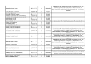 JACQUELINE CRUZ DE SOUZA 044***.***-** 1 INDEFERIDO
CANDIDATO (A) NÃO APRESENTOU DECLARAÇÃO EXPEDIDA PELO GDF QUE
COMPROVE RECEBIMENTO DE BENEFÍCIO DE PROGRAMA SOCIAL DE
COMPLEMENTAÇÃO OU SUPLEMENTAÇÃO DE RENDA DO GDF (PRATO CHEIO E
DF SOCIAL)
RAFAELLA BARCELLOS MARINHO 009***.***-** 1 DEFERIDO
RENATO BRITO DA SILVA 926***.***-** 1 DEFERIDO
JHULLYANA APARECIDA FERREIRA 030***.***-** 1 DEFERIDO
ANDERSON CESAR GONÇALVES DO NASCIMENTO 923***.***-** 7 DEFERIDO
ANDERSON CESAR GONÇALVES DO NASCIMENTO 923***.***-** 1 DEFERIDO
CAMILA SOARES FORTINE 021***.***-** 2 DEFERIDO
CAMILA SOARES FORTINE 021***.***-** 1 DEFERIDO
ELIANE RIBEIRO DA SILVA 011***.***-** 1 INDEFERIDO CANDIDATO (A) NÃO APRESENTOU DOCUMENTAÇÃO EXIGIDA EM PDF
ROGERIO ROCHA DE SOUZA 821***.***-** 1 DEFERIDO
THAIS RIBEIRO MUNIZ 022***.***-** 1 DEFERIDO
THIAGO GOMES DE OLIVEIRA 014***.***-** 2 DEFERIDO
JANAÍNA GOMES DA COSTA NOVAIS 008***.***-** 1 DEFERIDO
JANAÍNA GOMES DA COSTA NOVAIS 008***.***-** 7 DEFERIDO
JUSCILENE MARIA DA SILVA BASTOS 483***.***-** 2 INDEFERIDO
CANDIDATO (A) NÃO APRESENTOU DECLARAÇÃO EXPEDIDA PELO GDF QUE
COMPROVE RECEBIMENTO DE BENEFÍCIO DE PROGRAMA SOCIAL DE
COMPLEMENTAÇÃO OU SUPLEMENTAÇÃO DE RENDA DO GDF (PRATO CHEIO E
DF SOCIAL)
LAURILENE FONSECA FERRAZ 024***.***-** 1 INDEFERIDO
CANDIDATO (A) NÃO APRESENTOU DECLARAÇÃO EXPEDIDA PELO GDF QUE
COMPROVE RECEBIMENTO DE BENEFÍCIO DE PROGRAMA SOCIAL DE
COMPLEMENTAÇÃO OU SUPLEMENTAÇÃO DE RENDA DO GDF (PRATO CHEIO E
DF SOCIAL)
LAURILENE FONSECA FERRAZ 024***.***-** 7 INDEFERIDO
CANDIDATO (A) NÃO APRESENTOU DECLARAÇÃO EXPEDIDA PELO GDF QUE
COMPROVE RECEBIMENTO DE BENEFÍCIO DE PROGRAMA SOCIAL DE
COMPLEMENTAÇÃO OU SUPLEMENTAÇÃO DE RENDA DO GDF (PRATO CHEIO E
DF SOCIAL)
ANDERSON GOMES SOARES 723***.***-** 2 DEFERIDO
CESAR AUGUSTO SIQUEIRA LIMA 814***.***-** 1 INDEFERIDO
CANDIDATO (A) NÃO APRESENTOU DECLARAÇÃO EXPEDIDA PELO GDF QUE
COMPROVE RECEBIMENTO DE BENEFÍCIO DE PROGRAMA SOCIAL DE
COMPLEMENTAÇÃO OU SUPLEMENTAÇÃO DE RENDA DO GDF (PRATO CHEIO E
DF SOCIAL)
FERNANDA GISELE LEITE FERREIRA ALVES 019***.***-** 1 INDEFERIDO
CANDIDATO (A) NÃO APRESENTOU DOCUMETAÇÃO EXIGIDA LAUDO MÉDICO
ASSINADO COM CARINBO DO MÉDICO COMPROVANDO DEFICIÊNCIA
MARCOS JADIR DE SOUZA PRADO 703***.***-** 1 DEFERIDO
FABÍOLA DIANE ALVES SANTOS 726***.***-** 1 DEFERIDO
 