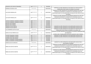 SAMANTHA DOS SANTOS FERNANDES 056***.***-** 1 DEFERIDO
RODRIGO DE ARAUJO LEITE -***.***-** - INDEFERIDO
CANDIDATO (A) NÃO APRESENTOU DOCUMENTO DE IDENTIFICAÇÃO E
FORMULÁRIO PARA PEDIDO DE ISENÇÃO ATUALIZADO
LUIS FELIPE PEREIRA LEITE 037***.***-** 1 INDEFERIDO
CANDIDATO (A) NÃO APRESENTOU DECLARAÇÃO EXPEDIDA PELO GDF QUE
COMPROVE RECEBIMENTO DE BENEFÍCIO DE PROGRAMA SOCIAL DE
COMPLEMENTAÇÃO OU SUPLEMENTAÇÃO DE RENDA DO GDF (PRATO CHEIO E
DF SOCIAL)
LUIS FELIPE PEREIRA LEITE 037***.***-** 5 INDEFERIDO
CANDIDATO (A) NÃO APRESENTOU DECLARAÇÃO EXPEDIDA PELO GDF QUE
COMPROVE RECEBIMENTO DE BENEFÍCIO DE PROGRAMA SOCIAL DE
COMPLEMENTAÇÃO OU SUPLEMENTAÇÃO DE RENDA DO GDF (PRATO CHEIO E
DF SOCIAL)
GUSTAVO HENRIQUE CAMARGO EUFRÁSIO 068***.***-** 1 DEFERIDO
GUSTAVO HENRIQUE CAMARGO EUFRÁSIO 068***.***-** 5 DEFERIDO
BEATRIZ COSTA PEREIRA 035***.***-** 1 DEFERIDO
BEATRIZ COSTA PEREIRA 035***.***-** 6 DEFERIDO
FABIANA DA SILVA SANTOS 029***.***-** 1 INDEFERIDO CANDIDATO (A) NÃO APRESENTOU DOCUMENTAÇÃO EXIGIDA EM PDF
FABIANA DA SILVA SANTOS 029***.***-** 6 INDEFERIDO CANDIDATO (A) NÃO APRESENTOU DOCUMENTAÇÃO EXIGIDA EM PDF
LUIS FERNANDO ALVES DA SILVA -***.***-** - INDEFERIDO
CANDIDATO (A) NÃO APRESENTOU DOCUMENTO DE IDENTIFICAÇÃO E
FORMULÁRIO PARA PEDIDO DE ISENÇÃO ATUALIZADO E RG
MARIA DE JESUS RIBEIRO SILVA 179***.***-** 1 INDEFERIDO
CANDIDATO (A) NÃO APRESENTOU DOCUMENTO ATUAIZADO COMPROBATÓRIO
DA ISENÇÃO DE
ACORDO COM A POSSIBILIDADE ESCOLHIDA (CADASTRO ÚNICO FEDERAL)
LUCIANO FERNANDES TEIXEIRA 065***.***-** 1 INDEFERIDO CANDIDATO (A) NÃO APRESENTOU DOCUMENTAÇÃO EXIGIDA EM PDF
LUCIANO FERNANDES TEIXEIRA 065***.***-** 7 INDEFERIDO CANDIDATO (A) NÃO APRESENTOU DOCUMENTAÇÃO EXIGIDA EM PDF
AUDÂNIA ROSA LIMA MENDES 930***.***-** 7 DEFERIDO
ISABELLA GUERREIRO CAPARIGA BORGES 126***.***-** 1 DEFERIDO
ISABELLA GUERREIRO CAPARIGA BORGES 126***.***-** 3 DEFERIDO
DAIANE SILVA DE CARVALHO -***.***-** - INDEFERIDO
CANDIDATO (A) NÃO APRESENTOU DOCUMETAÇÃO EXIGIDA PARA A
SOLICITAÇÃO DE ISENÇÃO
REBECA DA COSTA DE MATOS 017***.***-** 1 INDEFERIDO
CANDIDATO (A) NÃO APRESENTOU DECLARAÇÃO EXPEDIDA PELO GDF QUE
COMPROVE RECEBIMENTO DE BENEFÍCIO DE PROGRAMA SOCIAL DE
COMPLEMENTAÇÃO OU SUPLEMENTAÇÃO DE RENDA DO GDF (PRATO CHEIO E
DF SOCIAL)
REBECA DA COSTA DE MATOS 017***.***-** 2 INDEFERIDO
CANDIDATO (A) NÃO APRESENTOU DECLARAÇÃO EXPEDIDA PELO GDF QUE
COMPROVE RECEBIMENTO DE BENEFÍCIO DE PROGRAMA SOCIAL DE
COMPLEMENTAÇÃO OU SUPLEMENTAÇÃO DE RENDA DO GDF (PRATO CHEIO E
DF SOCIAL)
 
