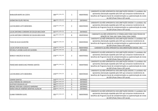 WARLISON BISPO DA COSTA 069***.***-** 1 INDEFERIDO
CANDIDATO (A) NÃO APRESENTOU DOCUMETAÇÃO EXIGIDA. O candidato não
apresentou declaração expedida pelo GDF que comprove recebimento de
beneficio de Programa Social de complementação ou suplementação de renda
do GDF.(Prato Cheio e IDF social).
JHONATAN FELIPE FREITAS 085***.***-** 2 DEFERIDO
LUIS RICARDO LEITE MEDEIROS 070***.***-** 5 INDEFERIDO
CANDIDATO (A) NÃO APRESENTOU DOCUMETAÇÃO EXIGIDA. O candidato não
apresentou declaração expedida pelo GDF que comprove recebimento de
beneficio de Programa Social de complementação ou suplementação de renda
do GDF.(Prato Cheio e IDF social).
LUCAS ANTONIO CORDEIRO DE SOUZA MELCHIOR 057***.***-** 1 DEFERIDO
LUCAS ANTONIO CORDEIRO DE SOUZA MELCHIOR 057***.***-** 8 INDEFERIDO
CANDIDATO (A) NÃO APRESENTOU O FORMULARIO PARA CADA PEDIDO DE
ISENÇÃO DE TAXA UM E-MAIL PARA CADA CARGO.
THAIS DA SILVA SILVESTRE 048***.***-** 7 INDEFERIDO
CANDIDATO (A) NÃO APRESENTOU DOCUMETAÇÃO EXIGIDA. O candidato não
apresentou declaração expedida pelo GDF que comprove recebimento de
beneficio de Programa Social de complementação ou suplementação de renda
do GDF.(Prato Cheio e IDF social).
LUCAS VITOR ALVES SILVA 079***.***-** 6 INDEFERIDO CANDIDATO (A) NÃO APRESENTOU DOCUMENTAÇÃO EXIGIDA. (RG)
RYCHELLY LAYANE ALVES DE OLIVEIRA 047***.***-** 8 DEFERIDO
WARLEY ANICÁCIO DA SILVA 078***.***-** 2 INDEFERIDO
CANDIDATO (A) NÃO APRESENTOU DOCUMETAÇÃO EXIGIDA. O candidato não
apresentou declaração expedida pelo GDF que comprove recebimento de
beneficio de Programa Social de complementação ou suplementação de renda
do GDF.(Prato Cheio e IDF social).
FRANCIANE MARCELINA PEREIRA SANTOS 608***.***-** 7 INDEFERIDO
CANDIDATO (A) NÃO APRESENTOU DOCUMETAÇÃO EXIGIDA. O candidato não
apresentou declaração expedida pelo GDF que comprove recebimento de
beneficio de Programa Social de complementação ou suplementação de renda
do GDF.(Prato Cheio e IDF social).
LUIS RICARDO LEITE MEDEIROS 070***.***-** 1 INDEFERIDO
CANDIDATO (A) NÃO APRESENTOU DOCUMETAÇÃO EXIGIDA. O candidato não
apresentou declaração expedida pelo GDF que comprove recebimento de
beneficio de Programa Social de complementação ou suplementação de renda
do GDF.(Prato Cheio e IDF social).
ILMARA SANTOS 020***.***-** 1 DEFERIDO
LAILA PEREIRA DE CARVALHO 010***.***-** 1 DEFERIDO
GUSTAVO DOUGLAS LUZ 060***.***-** 8 DEFERIDO
BRUNO VENTURA LUDOVICO MARIANO 007***.***-** 1 DEFERIDO
MARIA IRAILDE XIMENES MARTINS ALENCAR 829***.***-** 2 DEFERIDO
ELIANE FERREIRA ALVES 002***.***-** 5 INDEFERIDO
CANDIDATO (A) NÃO APRESENTOU DOCUMETAÇÃO EXIGIDA. O candidato não
apresentou declaração expedida pelo GDF que comprove recebimento de
beneficio de Programa Social de complementação ou suplementação de renda
do GDF.(Prato Cheio e IDF social).
 