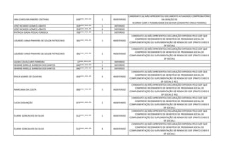 ANA CAROLINA RIBEIRO CAETANO 039***.***-** 1 INDEFERIDO
CANDIDATO (A) NÃO APRESENTOU DOCUMENTO ATUAIZADO COMPROBATÓRIO
DA ISENÇÃO DE
ACORDO COM A POSSIBILIDADE ESCOLHIDA (CADASTRO ÚNICO FEDERAL)
JOSÉ RICARDO GOMES LOBATO 359***.***-** 1 DEFERIDO
JOSÉ RICARDO GOMES LOBATO 359***.***-** 6 DEFERIDO
PATRICIA GADIA POCAS FONSECA 700***.***-** 1 DEFERIDO
LOURDES VANA PINHEIRO DE SOUZA PATROCINIO 381***.***-** 1 INDEFERIDO
CANDIDATO (A) NÃO APRESENTOU DECLARAÇÃO EXPEDIDA PELO GDF QUE
COMPROVE RECEBIMENTO DE BENEFÍCIO DE PROGRAMA SOCIAL DE
COMPLEMENTAÇÃO OU SUPLEMENTAÇÃO DE RENDA DO GDF (PRATO CHEIO E
DF SOCIAL)
LOURDES VANA PINHEIRO DE SOUZA PATROCINIO 381***.***-** 2 INDEFERIDO
CANDIDATO (A) NÃO APRESENTOU DECLARAÇÃO EXPEDIDA PELO GDF QUE
COMPROVE RECEBIMENTO DE BENEFÍCIO DE PROGRAMA SOCIAL DE
COMPLEMENTAÇÃO OU SUPLEMENTAÇÃO DE RENDA DO GDF (PRATO CHEIO E
DF SOCIAL)
GILMA CAVALCANTI FERREIRA 37***.***-** 1 DEFERIDO
WANNE MIRELLE BARBOSA DOS SANTOS 040***.***-** 1 DEFERIDO
WANNE MIRELLE BARBOSA DOS SANTOS 040***.***-** 8 DEFERIDO
ERICA SOARES DE OLIVEIRA 050***.***-** 6 INDEFERIDO
CANDIDATO (A) NÃO APRESENTOU DECLARAÇÃO EXPEDIDA PELO GDF QUE
COMPROVE RECEBIMENTO DE BENEFÍCIO DE PROGRAMA SOCIAL DE
COMPLEMENTAÇÃO OU SUPLEMENTAÇÃO DE RENDA DO GDF (PRATO CHEIO E
DF SOCIAL E RG )
MARCIANA DA COSTA 000***.***-** 5 INDEFERIDO
CANDIDATO (A) NÃO APRESENTOU DECLARAÇÃO EXPEDIDA PELO GDF QUE
COMPROVE RECEBIMENTO DE BENEFÍCIO DE PROGRAMA SOCIAL DE
COMPLEMENTAÇÃO OU SUPLEMENTAÇÃO DE RENDA DO GDF (PRATO CHEIO E
DF SOCIAL E RG)
LUCAS ASSUNÇÃO 077***.***-** 2 INDEFERIDO
CANDIDATO (A) NÃO APRESENTOU DECLARAÇÃO EXPEDIDA PELO GDF QUE
COMPROVE RECEBIMENTO DE BENEFÍCIO DE PROGRAMA SOCIAL DE
COMPLEMENTAÇÃO OU SUPLEMENTAÇÃO DE RENDA DO GDF (PRATO CHEIO E
DF SOCIAL )
ELAINE GONCALVES DA SILVA 012***.***-** 1 INDEFERIDO
CANDIDATO (A) NÃO APRESENTOU DECLARAÇÃO EXPEDIDA PELO GDF QUE
COMPROVE RECEBIMENTO DE BENEFÍCIO DE PROGRAMA SOCIAL DE
COMPLEMENTAÇÃO OU SUPLEMENTAÇÃO DE RENDA DO GDF (PRATO CHEIO E
DF SOCIAL )
ELAINE GONCALVES DA SILVA 012***.***-** 8 INDEFERIDO
CANDIDATO (A) NÃO APRESENTOU DECLARAÇÃO EXPEDIDA PELO GDF QUE
COMPROVE RECEBIMENTO DE BENEFÍCIO DE PROGRAMA SOCIAL DE
COMPLEMENTAÇÃO OU SUPLEMENTAÇÃO DE RENDA DO GDF (PRATO CHEIO E
DF SOCIAL )
 