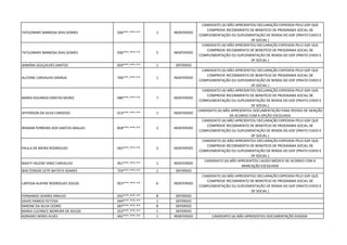 TATILORANY BARBOSA DIAS GOMES 036***.***-** 1 INDEFERIDO
CANDIDATO (A) NÃO APRESENTOU DECLARAÇÃO EXPEDIDA PELO GDF QUE
COMPROVE RECEBIMENTO DE BENEFÍCIO DE PROGRAMA SOCIAL DE
COMPLEMENTAÇÃO OU SUPLEMENTAÇÃO DE RENDA DO GDF (PRATO CHEIO E
DF SOCIAL )
TATILORANY BARBOSA DIAS GOMES 036***.***-** 5 INDEFERIDO
CANDIDATO (A) NÃO APRESENTOU DECLARAÇÃO EXPEDIDA PELO GDF QUE
COMPROVE RECEBIMENTO DE BENEFÍCIO DE PROGRAMA SOCIAL DE
COMPLEMENTAÇÃO OU SUPLEMENTAÇÃO DE RENDA DO GDF (PRATO CHEIO E
DF SOCIAL )
JANAÍNA GOLÇALVES SANTOS 693***.***-** 1 DEFERIDO
ALCIONE CARVALHO GRANJA 706***.***-** 1 INDEFERIDO
CANDIDATO (A) NÃO APRESENTOU DECLARAÇÃO EXPEDIDA PELO GDF QUE
COMPROVE RECEBIMENTO DE BENEFÍCIO DE PROGRAMA SOCIAL DE
COMPLEMENTAÇÃO OU SUPLEMENTAÇÃO DE RENDA DO GDF (PRATO CHEIO E
DF SOCIAL )
MARIA EDUARDA DANTAS MUNIZ 080***.***-** 7 INDEFERIDO
CANDIDATO (A) NÃO APRESENTOU DECLARAÇÃO EXPEDIDA PELO GDF QUE
COMPROVE RECEBIMENTO DE BENEFÍCIO DE PROGRAMA SOCIAL DE
COMPLEMENTAÇÃO OU SUPLEMENTAÇÃO DE RENDA DO GDF (PRATO CHEIO E
DF SOCIAL )
JEFFERSON DA SILVA CARDOSO 013***.***-** 1 INDEFERIDO
CANDIDATO (A) NÃO APRESENTOU DOCUMENTAÇÃO PARA PEDIDO DE ISENÇÃO
DE ACORDO COM A OPÇÃO ESCOLHIDA
IRISMAR FERREIRA DOS SANTOS ARAUJO 858***.***-** 2 INDEFERIDO
CANDIDATO (A) NÃO APRESENTOU DECLARAÇÃO EXPEDIDA PELO GDF QUE
COMPROVE RECEBIMENTO DE BENEFÍCIO DE PROGRAMA SOCIAL DE
COMPLEMENTAÇÃO OU SUPLEMENTAÇÃO DE RENDA DO GDF (PRATO CHEIO E
DF SOCIAL )
PAULA DE MEIRA RODRIGUES 042***.***-** 3 INDEFERIDO
CANDIDATO (A) NÃO APRESENTOU DECLARAÇÃO EXPEDIDA PELO GDF QUE
COMPROVE RECEBIMENTO DE BENEFÍCIO DE PROGRAMA SOCIAL DE
COMPLEMENTAÇÃO OU SUPLEMENTAÇÃO DE RENDA DO GDF (PRATO CHEIO E
DF SOCIAL )
NAATY HELENE DINIZ CARVALHO 051***.***-** 1 INDEFERIDO
CANDIDATO (A) NÃO APRESENTOU LAUDO MÉDICO DE ACORDO COM A
MARCAÇÃO ESCOLHIDA
WALTERSON LEITE BATISTA SOARES 724***.***-** 1 DEFERIDO
LARYSSA ALAYNE RODRIGUES SOUZA 053***.***-** 6 INDEFERIDO
CANDIDATO (A) NÃO APRESENTOU DECLARAÇÃO EXPEDIDA PELO GDF QUE
COMPROVE RECEBIMENTO DE BENEFÍCIO DE PROGRAMA SOCIAL DE
COMPLEMENTAÇÃO OU SUPLEMENTAÇÃO DE RENDA DO GDF (PRATO CHEIO E
DF SOCIAL )
FERNANDO SOARES ARAUJO 032***.***-** 8 DEFERIDO
DAVID RAMOS FEITOSA 044***.***-** 1 DEFERIDO
SIMONE DA SILVA CEDRO 697***.***-** 8 DEFERIDO
MARIA CLEONICE MOREIRA DE SOUZA 553***.***-** 1 DEFERIDO
ADRIANO NERES ALVES 042***.***-** 1 INDEFERIDO CANDIDATO (A) NÃO APRESENTOU DOCUMENTAÇÃO EXIGIDA
 