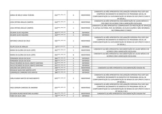 SARAH DE MELO VIANA TEIXEIRA 032***.***-** 6 INDEFERIDO
CANDIDATO (A) NÃO APRESENTOU DECLARAÇÃO EXPEDIDA PELO GDF QUE
COMPROVE RECEBIMENTO DE BENEFÍCIO DE PROGRAMA SOCIAL DE
COMPLEMENTAÇÃO OU SUPLEMENTAÇÃO DE RENDA DO GDF (PRATO CHEIO E
DF SOCIAL )
LEDA CRITINA ARAUJO CAMPOS 010***.***-** 2 INDEFERIDO
CANDIDATO (A) NÃO APRESENTOU DOCUMENTAÇÃO DE LAUDO MÉDICO E
CAD.ÚNICO DE ACORDO COM A MARCAÇÃO ESCOLHIDA
LEDA CRITINA ARAUJO CAMPOS 010***.***-** 1 INDEFERIDO
CANDIDATO (A) NÃO APRESENTOU COMPROVANTE DE PRESTAÇÃO DE SERVIÇOS
À JUSTIÇA ELEITORAL POR, NO MÍNIMO, AS DUAS ELEIÇÕES E NÃO INFORMOU
NO FORMULÁRIO O CARGO
ZELMAR ALVES SIQUEIRA 563***.***-** 8 DEFERIDO
ZELMAR ALVES SIQUEIRA 563***.***-** 1 DEFERIDO
ANTONIO CARLOS DA CRUZ 505***.***-** 1 INDEFERIDO
CANDIDATO (A) NÃO APRESENTOU DECLARAÇÃO EXPEDIDA PELO GDF QUE
COMPROVE RECEBIMENTO DE BENEFÍCIO DE PROGRAMA SOCIAL DE
COMPLEMENTAÇÃO OU SUPLEMENTAÇÃO DE RENDA DO GDF (PRATO CHEIO E
DF SOCIAL )
FELIPE SILVA DE ARAUJO 03***.***-** 1 DEFERIDO
MARIA DA GLORIA DA SILVA LOPES 042***.***-** 1 INDEFERIDO
CANDIDATO (A) NÃO APRESENTOU DOCUMENTAÇÃO DE LAUDO MÉDICO DE
ACORDO COM A MARCAÇÃO ESCOLHIDA
MARIA DA GLORIA DA SILVA LOPES 042***.***-** 8 INDEFERIDO
CANDIDATO (A) NÃO APRESENTOU DOCUMENTAÇÃO DE LAUDO MÉDICO DE
ACORDO COM A MARCAÇÃO ESCOLHIDA
FERNANDA SOUZA DA SILVA 006***.***-** 4 DEFERIDO
FERNANDA SOUZA DA SILVA 006***.***-** 1 DEFERIDO
PAULO RICARDO DA SILVA LOBATO SANTANA 037***.***-** 1 DEFERIDO
PAULO RICARDO DA SILVA LOBATO SANTANA 037***.***-** 5 DEFERIDO
GIRLAINE DOS SANTOS SILVA 039***.***-** 1 INDEFERIDO CANDIDATO (A) NÃO APRESENTOU DOCUMENTAÇÃO EXIGIDA RG
DOUGLAS SALES DOS SANTOS LEITE 03***.***-** 5 DEFERIDO
LOMARQUES CARNEIRO DOS SANTOS 396***.***-** 1 DEFERIDO
CARLA NUBIA SANTOS DO NASCIMENTO 870***.***-** 2 INDEFERIDO
CANDIDATO (A) NÃO APRESENTOU DECLARAÇÃO EXPEDIDA PELO GDF QUE
COMPROVE RECEBIMENTO DE BENEFÍCIO DE PROGRAMA SOCIAL DE
COMPLEMENTAÇÃO OU SUPLEMENTAÇÃO DE RENDA DO GDF (PRATO CHEIO E
DF SOCIAL )
HIGO GERSON CARDOSO DE AMORIM 025***.***-** 1 INDEFERIDO
CANDIDATO (A) NÃO APRESENTOU DECLARAÇÃO EXPEDIDA PELO GDF QUE
COMPROVE RECEBIMENTO DE BENEFÍCIO DE PROGRAMA SOCIAL DE
COMPLEMENTAÇÃO OU SUPLEMENTAÇÃO DE RENDA DO GDF (PRATO CHEIO E
DF SOCIAL E RG )
EDUARDA NUNES MONTEIRO ALVARES 051***.***-** 1 INDEFERIDO CANDIDATO (A) NÃO APRESENTOU DOCUMENTAÇÃO EXIGIDA PDF
FABIO DA SILVA LIMA 740***.***-** 1 DEFERIDO
 