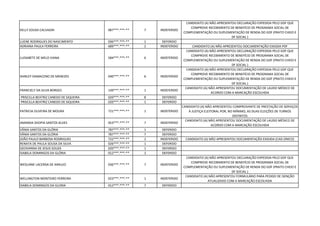 KELLY SOUSA CALVAGNI 087***.***-** 7 INDEFERIDO
CANDIDATO (A) NÃO APRESENTOU DECLARAÇÃO EXPEDIDA PELO GDF QUE
COMPROVE RECEBIMENTO DE BENEFÍCIO DE PROGRAMA SOCIAL DE
COMPLEMENTAÇÃO OU SUPLEMENTAÇÃO DE RENDA DO GDF (PRATO CHEIO E
DF SOCIAL )
LUENE RODRIGUES DO NASCIMENTO 036***.***-** 1 DEFERIDO
ADRIANA PAULA FERREIRA 689***.***-** 2 INDEFERIDO CANDIDATO (A) NÃO APRESENTOU DOCUMENTAÇÃO EXIGIDA PDF
LUISABETE DE MELO VIANA 584***.***-** 6 INDEFERIDO
CANDIDATO (A) NÃO APRESENTOU DECLARAÇÃO EXPEDIDA PELO GDF QUE
COMPROVE RECEBIMENTO DE BENEFÍCIO DE PROGRAMA SOCIAL DE
COMPLEMENTAÇÃO OU SUPLEMENTAÇÃO DE RENDA DO GDF (PRATO CHEIO E
DF SOCIAL )
SHIRLEY DAMACENO DE MENEZES 040***.***-** 6 INDEFERIDO
CANDIDATO (A) NÃO APRESENTOU DECLARAÇÃO EXPEDIDA PELO GDF QUE
COMPROVE RECEBIMENTO DE BENEFÍCIO DE PROGRAMA SOCIAL DE
COMPLEMENTAÇÃO OU SUPLEMENTAÇÃO DE RENDA DO GDF (PRATO CHEIO E
DF SOCIAL )
FRANCIELY DA SILVA BORGES 149***.***-** 1 INDEFERIDO
CANDIDATO (A) NÃO APRESENTOU DOCUMENTAÇÃO DE LAUDO MÉDICO DE
ACORDO COM A MARCAÇÃO ESCOLHIDA
PRISCILLA BEATRIZ CANEDO DE SIQUEIRA 020***.***-** 8 DEFERIDO
PRISCILLA BEATRIZ CANEDO DE SIQUEIRA 020***.***-** 1 DEFERIDO
PATRICIA OLIVEIRA DE MOURA 721***.***-** 1 INDEFERIDO
CANDIDATO (A) NÃO APRESENTOU COMPROVANTE DE PRESTAÇÃO DE SERVIÇOS
À JUSTIÇA ELEITORAL POR, NO MÍNIMO, AS DUAS ELEIÇÕES DE TURNOS
DISTINTOS
AMANDA SHOPIA SANTOS ALVES 053***.***-** 7 INDEFERIDO
CANDIDATO (A) NÃO APRESENTOU DOCUMENTAÇÃO DE LAUDO MÉDICO DE
ACORDO COM A MARCAÇÃO ESCOLHIDA
VÂNIA SANTOS DA GLÓRIA 787***.***-** 1 DEFERIDO
VÂNIA SANTOS DA GLÓRIA 787***.***-** 7 DEFERIDO
JOÃO PAULO BARBOSA RODRIGUES 722***.***-** 1 INDEFERIDO CANDIDATO (A) NÃO APRESENTOU DOCUMENTAÇÃO EXIGIDA (CAD.ÚNICO)
RENATA DE PAULA SOUSA DA SILVA 026***.***-** 1 DEFERIDO
GEOVANNA DE JESUS SOUZA 020***.***-** 1 DEFERIDO
ISABELA DOMINGOS DA GLÓRIA 012***.***-** 1 DEFERIDO
WESLIANE LACERDA DE ARAUJO 036***.***-** 7 INDEFERIDO
CANDIDATO (A) NÃO APRESENTOU DECLARAÇÃO EXPEDIDA PELO GDF QUE
COMPROVE RECEBIMENTO DE BENEFÍCIO DE PROGRAMA SOCIAL DE
COMPLEMENTAÇÃO OU SUPLEMENTAÇÃO DE RENDA DO GDF (PRATO CHEIO E
DF SOCIAL )
WELLINGTON MONTEIRO FERREIRA 023***.***-** 1 INDEFERIDO
CANDIDATO (A) NÃO APRESENTOU FORMULÁRIO PARA PEDIDO DE ISENÇÃO
ATUALIZADO COM A MARCAÇÃO ESCOLHIDA
ISABELA DOMINGOS DA GLORIA 012***.***-** 7 DEFERIDO
 