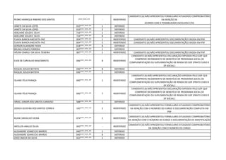 PEDRO HENRIQUE RIBEIRO DOS SANTOS -***.***-** - INDEFERIDO
CANDIDATO (A) NÃO APRESENTOU FORMULARIO ATUAIZADO COMPROBATÓRIO
DA ISENÇÃO DE
ACORDO COM A POSSIBILIDADE ESCOLHIDA E RG
JANETE DA SILVA LOPES 010***.***-** 1 DEFERIDO
JANETE DA SILVA LOPES 010***.***-** 3 DEFERIDO
ADELAINE SOUZA E SILVA 716***.***-** 1 DEFERIDO
ADELAINE SOUZA E SILVA 716***.***-** 8 DEFERIDO
FLAVIA BIANCA ANCHIETA PAZ 004***.***-** 1 INDEFERIDO CANDIDATO (A) NÃO APRESENTOU DOCUMENTAÇÃO EXIGIDA EM PDF
FLAVIA BIANCA ANCHIETA PAZ 004***.***-** 5 INDEFERIDO CANDIDATO (A) NÃO APRESENTOU DOCUMENTAÇÃO EXIGIDA EM PDF
GERSON ALXANDRE PAIVA 018***.***-** 8 DEFERIDO
BRUNO GOMES FERREIRA 007***.***-** 1 DEFERIDO
HÉLEM CAMILLY DA SILVA TEIXEIRA 087***.***-** 1 INDEFERIDO CANDIDATO (A) NÃO APRESENTOU DOCUMENTAÇÃO EXIGIDA EM PDF
ELEN DE CARVALHO NASCIMENTO 046***.***-** 8 INDEFERIDO
CANDIDATO (A) NÃO APRESENTOU DECLARAÇÃO EXPEDIDA PELO GDF QUE
COMPROVE RECEBIMENTO DE BENEFÍCIO DE PROGRAMA SOCIAL DE
COMPLEMENTAÇÃO OU SUPLEMENTAÇÃO DE RENDA DO GDF (PRATO CHEIO E
DF SOCIAL )
RAQUEL SOUZA BATISTA 036***.***-** 8 DEFERIDO
RAQUEL SOUZA BATISTA 036***.***-** 1 DEFERIDO
ISLIANE FÉLIX FRANÇA 690***.***-** 1 INDEFERIDO
CANDIDATO (A) NÃO APRESENTOU DECLARAÇÃO EXPEDIDA PELO GDF QUE
COMPROVE RECEBIMENTO DE BENEFÍCIO DE PROGRAMA SOCIAL DE
COMPLEMENTAÇÃO OU SUPLEMENTAÇÃO DE RENDA DO GDF (PRATO CHEIO E
DF SOCIAL )
ISLIANE FÉLIX FRANÇA 690***.***-** 7 INDEFERIDO
CANDIDATO (A) NÃO APRESENTOU DECLARAÇÃO EXPEDIDA PELO GDF QUE
COMPROVE RECEBIMENTO DE BENEFÍCIO DE PROGRAMA SOCIAL DE
COMPLEMENTAÇÃO OU SUPLEMENTAÇÃO DE RENDA DO GDF (PRATO CHEIO E
DF SOCIAL )
ISRAEL JUNIOR DOS SANTOS CARDOSO 588***.***-** 1 DEFERIDO
JESSICA OLIVEIRA DOS SANTOS CORREA 145***.***-** 2 INDEFERIDO
CANDIDATO (A) NÃO APRESENTOU FORMULARIO ATUAIZADO COMPROBATÓRIO
DA ISENÇÃO COM O NÚMERO DO CARGO E DOCUMENTAÇÃO COMPLETA EM
PDF
RUAN CARVALHO VIEIRA 074***.***-** 2 INDEFERIDO
CANDIDATO (A) NÃO APRESENTOU FORMULARIO ATUAIZADO COMPROBATÓRIO
DA ISENÇÃO COM O NÚMERO DO CARGO E DOCUMENTAÇÃO DE IDENTIFICAÇÃO
WESLLEN ARAUJO SILVA 043***.***-** - INDEFERIDO
CANDIDATO (A) NÃO APRESENTOU FORMULARIO ATUAIZADO COMPROBATÓRIO
DA ISENÇÃO COM O NÚMERO DO CARGO
ALEXANDRE SOARES DE BARROS 040***.***-** 1 DEFERIDO
ALEXANDRE SOARES DE BARROS 040***.***-** 8 DEFERIDO
JOICE INACIA DA SILVA 022***.***-** 1 DEFERIDO
 