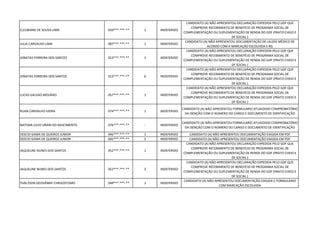 CLEUBIANE DE SOUSA LIMA 050***.***-** 1 INDEFERIDO
CANDIDATO (A) NÃO APRESENTOU DECLARAÇÃO EXPEDIDA PELO GDF QUE
COMPROVE RECEBIMENTO DE BENEFÍCIO DE PROGRAMA SOCIAL DE
COMPLEMENTAÇÃO OU SUPLEMENTAÇÃO DE RENDA DO GDF (PRATO CHEIO E
DF SOCIAL )
JULIA CARVALHO LIMA 087***.***-** 1 INDEFERIDO
CANDIDATO (A) NÃO APRESENTOU DOCUMENTAÇÃO DE LAUDO MÉDICO DE
ACORDO COM A MARCAÇÃO ESCOLHIDA E RG
JONATAS FERREIRA DOS SANTOS 013***.***-** 1 INDEFERIDO
CANDIDATO (A) NÃO APRESENTOU DECLARAÇÃO EXPEDIDA PELO GDF QUE
COMPROVE RECEBIMENTO DE BENEFÍCIO DE PROGRAMA SOCIAL DE
COMPLEMENTAÇÃO OU SUPLEMENTAÇÃO DE RENDA DO GDF (PRATO CHEIO E
DF SOCIAL )
JONATAS FERREIRA DOS SANTOS 013***.***-** 6 INDEFERIDO
CANDIDATO (A) NÃO APRESENTOU DECLARAÇÃO EXPEDIDA PELO GDF QUE
COMPROVE RECEBIMENTO DE BENEFÍCIO DE PROGRAMA SOCIAL DE
COMPLEMENTAÇÃO OU SUPLEMENTAÇÃO DE RENDA DO GDF (PRATO CHEIO E
DF SOCIAL )
LUCAS GALVAO MOURAO 057***.***-** 1 INDEFERIDO
CANDIDATO (A) NÃO APRESENTOU DECLARAÇÃO EXPEDIDA PELO GDF QUE
COMPROVE RECEBIMENTO DE BENEFÍCIO DE PROGRAMA SOCIAL DE
COMPLEMENTAÇÃO OU SUPLEMENTAÇÃO DE RENDA DO GDF (PRATO CHEIO E
DF SOCIAL )
RUAN CARVALHO VIEIRA 074***.***-** 1 INDEFERIDO
CANDIDATO (A) NÃO APRESENTOU FORMULARIO ATUAIZADO COMPROBATÓRIO
DA ISENÇÃO COM O NÚMERO DO CARGO E DOCUMENTO DE IDENTIFICAÇÃO
NATHAN JULIO URANI DO NASCIMENTO 076***.***-** - INDEFERIDO
CANDIDATO (A) NÃO APRESENTOU FORMULARIO ATUAIZADO COMPROBATÓRIO
DA ISENÇÃO COM O NÚMERO DO CARGO E DOCUMENTO DE IDENTIFICAÇÃO
DESCIO GAMA DE QUEIROZ JUNIOR 045***.***-** 1 INDEFERIDO CANDIDATO (A) NÃO APRESENTOU DOCUMENTAÇÃO EXIGIDA EM PDF
DESCIO GAMA DE QUEIROZ JUNIOR 045***.***-** 2 INDEFERIDO CANDIDATO (A) NÃO APRESENTOU DOCUMENTAÇÃO EXIGIDA EM PDF
JAQUELINE NUNES DOS SANTOS 052***.***-** 1 INDEFERIDO
CANDIDATO (A) NÃO APRESENTOU DECLARAÇÃO EXPEDIDA PELO GDF QUE
COMPROVE RECEBIMENTO DE BENEFÍCIO DE PROGRAMA SOCIAL DE
COMPLEMENTAÇÃO OU SUPLEMENTAÇÃO DE RENDA DO GDF (PRATO CHEIO E
DF SOCIAL )
JAQUELINE NUNES DOS SANTOS 052***.***-** 3 INDEFERIDO
CANDIDATO (A) NÃO APRESENTOU DECLARAÇÃO EXPEDIDA PELO GDF QUE
COMPROVE RECEBIMENTO DE BENEFÍCIO DE PROGRAMA SOCIAL DE
COMPLEMENTAÇÃO OU SUPLEMENTAÇÃO DE RENDA DO GDF (PRATO CHEIO E
DF SOCIAL )
THÁLYSON GEOVÂNNY CHRISOSTOMO 049***.***-** 1 INDEFERIDO
CANDIDATO (A) NÃO APRESENTOU DOCUMENTAÇÃO EXIGIDA E FORMULARIO
COM MARCAÇÃO ESCOLHIDA
 