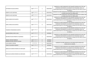 JEFFERSON DE SOUSA SANTOS 050***.***-** 1 INDEFERIDO
CANDIDATO (A) NÃO APRESENTOU DECLARAÇÃO EXPEDIDA PELO GDF QUE
COMPROVE RECEBIMENTO DE BENEFÍCIO DE PROGRAMA SOCIAL DE
COMPLEMENTAÇÃO OU SUPLEMENTAÇÃO DE RENDA DO GDF (PRATO CHEIO E
DF SOCIAL )
ROBERTA ALVES SANTANA 030***.***-** 1 INDEFERIDO
CANDIDATO (A) NÃO APRESENTOU DOCUMENTAÇÃO EXIGIDA DE ACORDO COM
A OPÇÃO ESCOLHIDA NO FORMULARIO
ROBERTA ALVES SANTANA 030***.***-** 3 INDEFERIDO
CANDIDATO (A) NÃO APRESENTOU DOCUMENTAÇÃO EXIGIDA DE ACORDO COM
A OPÇÃO ESCOLHIDA NO FORMULARIO
DANIEL MARCOS DOS SANTOS 065***.***-** 1 INDEFERIDO
CANDIDATO (A) NÃO APRESENTOU DECLARAÇÃO EXPEDIDA PELO GDF QUE
COMPROVE RECEBIMENTO DE BENEFÍCIO DE PROGRAMA SOCIAL DE
COMPLEMENTAÇÃO OU SUPLEMENTAÇÃO DE RENDA DO GDF (PRATO CHEIO E
DF SOCIAL )
DANIEL MARCOS DOS SANTOS 065***.***-** 8 INDEFERIDO
CANDIDATO (A) NÃO APRESENTOU DECLARAÇÃO EXPEDIDA PELO GDF QUE
COMPROVE RECEBIMENTO DE BENEFÍCIO DE PROGRAMA SOCIAL DE
COMPLEMENTAÇÃO OU SUPLEMENTAÇÃO DE RENDA DO GDF (PRATO CHEIO E
DF SOCIAL )
THAMIRES EPAMINONDAS SANTOS 048***.***-** 1 INDEFERIDO
CANDIDATO (A) NÃO APRESENTOU DECLARAÇÃO EXPEDIDA PELO GDF QUE
COMPROVE RECEBIMENTO DE BENEFÍCIO DE PROGRAMA SOCIAL DE
COMPLEMENTAÇÃO OU SUPLEMENTAÇÃO DE RENDA DO GDF (PRATO CHEIO E
DF SOCIAL )
KAUAM MERINO AYRES ELAGE 014***.***-** 1 DEFERIDO
MAURÍCIO RHUAN PIMENTEL FIQUEREDO 041***.***-** 1 INDEFERIDO
CANDIDATO (A) NÃO APRESENTOU DECLARAÇÃO EXPEDIDA PELO GDF QUE
COMPROVE RECEBIMENTO DE BENEFÍCIO DE PROGRAMA SOCIAL DE
COMPLEMENTAÇÃO OU SUPLEMENTAÇÃO DE RENDA DO GDF (PRATO CHEIO E
DF SOCIAL )
SAMUEL AZEVEDO MEIRELES 102***.***-** 6 DEFERIDO
BARBARA NAYARA DANTAS OLIVEIRA 027***.***-** 1 DEFERIDO
LUCAS ANDREY PEREIRA -***.***-** 1 INDEFERIDO
CANDIDATO (A) NÃO APRESENTOU DOCUMENTAÇÃO EXIGIDA RG E
FORMULARIO DE ISENÇÃO
CAMILA FIGUEIREDO MENDES 026***.***-** 1 DEFERIDO
MIKAELLEN ALMEIDA PEREIRA DA CONCEIÇÃO 076***.***-** 7 INDEFERIDO
CANDIDATO (A) NÃO APRESENTOU DECLARAÇÃO EXPEDIDA PELO GDF QUE
COMPROVE RECEBIMENTO DE BENEFÍCIO DE PROGRAMA SOCIAL DE
COMPLEMENTAÇÃO OU SUPLEMENTAÇÃO DE RENDA DO GDF (PRATO CHEIO E
DF SOCIAL )
MIKAELLEN ALMEIDA PEREIRA DA CONCEIÇÃO 076***.***-** 1 INDEFERIDO
CANDIDATO (A) NÃO APRESENTOU DECLARAÇÃO EXPEDIDA PELO GDF QUE
COMPROVE RECEBIMENTO DE BENEFÍCIO DE PROGRAMA SOCIAL DE
COMPLEMENTAÇÃO OU SUPLEMENTAÇÃO DE RENDA DO GDF (PRATO CHEIO E
DF SOCIAL )
 