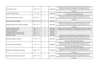 SHELY LOPES DE SOUZA 004***.***-** 1 INDEFERIDO
CANDIDATO (A) NÃO APRESENTOU DECLARAÇÃO EXPEDIDA PELO GDF QUE
COMPROVE RECEBIMENTO DE BENEFÍCIO DE PROGRAMA SOCIAL DE
COMPLEMENTAÇÃO OU SUPLEMENTAÇÃO DE RENDA DO GDF (PRATO CHEIO E
DF SOCIAL )
CLAYLTON DE ABREU COSTA -***.***-** - INDEFERIDO
CANDIDATO (A) NÃO APRESENTOU DOCUMENTAÇÃO EXIGIDA E FORMULARIO
DE ISENÇÃO COM A OPÇÃO ESCOLHIDA
CARLA RODRIGUES DA SILVA CAMPOS 019***.***-** - INDEFERIDO
CANDIDATO (A) NÃO APRESENTOU DECLARAÇÃO EXPEDIDA PELO GDF QUE
COMPROVE RECEBIMENTO DE BENEFÍCIO DE PROGRAMA SOCIAL DE
COMPLEMENTAÇÃO OU SUPLEMENTAÇÃO DE RENDA DO GDF (PRATO CHEIO E
DF SOCIAL )
AQUILA ISRAEL LOPES LAVAREDA 951***.***-** 6 DEFERIDO
FERNANDA MARIA SILVA DE CARVALHO BEZERRA 038***.***-** 6 INDEFERIDO
CANDIDATO (A) NÃO APRESENTOU DECLARAÇÃO EXPEDIDA PELO GDF QUE
COMPROVE RECEBIMENTO DE BENEFÍCIO DE PROGRAMA SOCIAL DE
COMPLEMENTAÇÃO OU SUPLEMENTAÇÃO DE RENDA DO GDF (PRATO CHEIO E
DF SOCIAL )
CRISTINA LAURINDA VICENTE 960***.***-** 7 INDEFERIDO CANDIDATO (A) NÃO APRESENTOU DOCUMENTAÇÃO EXIGIDA ( CAD.ÚNICO)
CRISTINA LAURINDA VICENTE 960***.***-** 1 INDEFERIDO CANDIDATO (A) NÃO APRESENTOU DOCUMENTAÇÃO EXIGIDA ( CAD.ÚNICO)
DIANA FELIX DE ARAUJO 724***.***-** 1 DEFERIDO
LEONARDO MESSIAS DOS SANTOS LOPES 032***.***-** 8 DEFERIDO
LEONARDO MESSIAS DOS SANTOS LOPES 032***.***-** 1 DEFERIDO
SÍLVIA MYLIUS LOPES 923***.***-** 1 INDEFERIDO CANDIDATO (A) NÃO APRESENTOU DOCUMENTAÇÃO EXIGIDA ( RG)
VALQUENIA GOMES DE ANDRADE 774***.***-** 7 INDEFERIDO
CANDIDATO (A) NÃO APRESENTOU DECLARAÇÃO EXPEDIDA PELO GDF QUE
COMPROVE RECEBIMENTO DE BENEFÍCIO DE PROGRAMA SOCIAL DE
COMPLEMENTAÇÃO OU SUPLEMENTAÇÃO DE RENDA DO GDF (PRATO CHEIO E
DF SOCIAL E DOCUMENTAÇÃO INLEGIVEL )
VALQUENIA GOMES DE ANDRADE 774***.***-** 1 INDEFERIDO
CANDIDATO (A) NÃO APRESENTOU DECLARAÇÃO EXPEDIDA PELO GDF QUE
COMPROVE RECEBIMENTO DE BENEFÍCIO DE PROGRAMA SOCIAL DE
COMPLEMENTAÇÃO OU SUPLEMENTAÇÃO DE RENDA DO GDF (PRATO CHEIO E
DF SOCIAL E DOCUMENTAÇÃO INLEGIVEL )
MAGNA DE JESUS FERNANDA DE OLIVEIRA 058***.***-** 1 INDEFERIDO
CANDIDATO (A) NÃO APRESENTOU DECLARAÇÃO EXPEDIDA PELO GDF QUE
COMPROVE RECEBIMENTO DE BENEFÍCIO DE PROGRAMA SOCIAL DE
COMPLEMENTAÇÃO OU SUPLEMENTAÇÃO DE RENDA DO GDF (PRATO CHEIO E
DF SOCIAL )
MAGNA DE JESUS FERNANDA DE OLIVEIRA 058***.***-** 4 INDEFERIDO
CANDIDATO (A) NÃO APRESENTOU DECLARAÇÃO EXPEDIDA PELO GDF QUE
COMPROVE RECEBIMENTO DE BENEFÍCIO DE PROGRAMA SOCIAL DE
COMPLEMENTAÇÃO OU SUPLEMENTAÇÃO DE RENDA DO GDF (PRATO CHEIO E
DF SOCIAL )
 