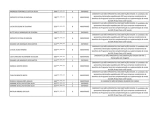 ANDRESSA FONTINELLE LEITE DA SILVA 069***.***-** 6 DEFERIDO
EXPEDITO FEITOSA DE MOURA 780***.***-** 1 INDEFERIDO
CANDIDATO (A) NÃO APRESENTOU DOCUMETAÇÃO EXIGIDA. O candidato não
apresentou declaração expedida pelo GDF que comprove recebimento de
beneficio de Programa Social de complementação ou suplementação de renda
do GDF.(Prato Cheio e IDF social).
LUCAS DE SOUSA DE OLIVEIRA 023***.***-** 8 INDEFERIDO
CANDIDATO (A) NÃO APRESENTOU DOCUMETAÇÃO EXIGIDA. O candidato não
apresentou declaração expedida pelo GDF que comprove recebimento de
beneficio de Programa Social de complementação ou suplementação de renda
do GDF.(Prato Cheio e IDF social).
RUTTE KELLY HENRIQUES DE OLIVEIRA 069***.***-** 8 DEFERIDO
EXPEDITO FEITOSA DE MOURA 780***.***-** 6 INDEFERIDO
CANDIDATO (A) NÃO APRESENTOU DOCUMETAÇÃO EXIGIDA. O candidato não
apresentou declaração expedida pelo GDF que comprove recebimento de
beneficio de Programa Social de complementação ou suplementação de renda
do GDF.(Prato Cheio e IDF social).
IDAIANO IURI MARQUES DOS SANTOS 012***.***-** 6 DEFERIDO
LETICIA ALVES PEREIRA 050***.***-** 8 INDEFERIDO
CANDIDATO (A) NÃO APRESENTOU DOCUMETAÇÃO EXIGIDA. O candidato não
apresentou declaração expedida pelo GDF que comprove recebimento de
beneficio de Programa Social de complementação ou suplementação de renda
do GDF.(Prato Cheio e IDF social).
LIGIA CAROLINA ALEXANDRE DE SOUSA 006***.***-** 1 INDEFERIDO
CANDIDATO (A) NÃO APRESENTOU DOCUMENTAÇÃO EXIGIDA EM PDF. (
Declarações em imagem)
IDAIANO IURI MARQUES DOS SANTOS 012***.***-** 1 DEFERIDO
DANIELA SANTOS NEVES 047***.***-** 2 INDEFERIDO
CANDIDATO (A) NÃO APRESENTOU DOCUMETAÇÃO EXIGIDA. O candidato não
apresentou declaração expedida pelo GDF que comprove recebimento de
beneficio de Programa Social de complementação ou suplementação de renda
do GDF.(Prato Cheio e IDF social).
THALITA BENICIO MOTA 143***.***-** 1 INDEFERIDO
CANDIDATO (A) NÃO APRESENTOU DOCUMETAÇÃO EXIGIDA. O candidato não
apresentou declaração expedida pelo GDF que comprove recebimento de
beneficio de Programa Social de complementação ou suplementação de renda
do GDF.(Prato Cheio e IDF social).
ROMULO MAGALHÃES ARAUJO 063***.***-** - INDEFERIDO O CANDIDATO NÃO INFORMOU NUMERO DO CARGO
KARINNE KETELLYN FEITOSA SILVA 057***.***-** 1 DEFERIDO
KARINNE KETELLYN FEITOSA SILVA 057***.***-** 2 DEFERIDO
NATALIA RIBEIRO DA SILVA 876***.***-** 6 INDEFERIDO
CANDIDATO (A) NÃO APRESENTOU DOCUMETAÇÃO EXIGIDA. O candidato não
apresentou declaração expedida pelo GDF que comprove recebimento de
beneficio de Programa Social de complementação ou suplementação de renda
do GDF.(Prato Cheio e IDF social).
 