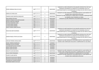PEDRO HENRIQUE MELO DA SILVA 040***.***-** 1 INDEFERIDO
CANDIDATO (A) NÃO APRESENTOU DECLARAÇÃO EXPEDIDA PELO GDF QUE
COMPROVE RECEBIMENTO DE BENEFÍCIO DE PROGRAMA SOCIAL DE
COMPLEMENTAÇÃO OU SUPLEMENTAÇÃO DE RENDA DO GDF (PRATO CHEIO E
DF SOCIAL )
DANIELA DE FARIA SILVA 037***.***-** 1 INDEFERIDO
CANDIDATO (A) NÃO APRESENTOU DOCUMENTAÇÃO DE LAUDO MÉDICO DE
ACORDO COM A MARCAÇÃO ESCOLHIDA
FABIANE NUNES MARTINS GONÇALVES 034***.***-** 7 INDEFERIDO
CANDIDATO (A) NÃO APRESENTOU FORMULARIO ATUAIZADO COMPROBATÓRIO
DA ISENÇÃO COM O NÚMERO DO CARGO
ERIKA BORGES DOS REIS 359***.***-** 1 INDEFERIDO CANDIDATO (A) NÃO APRESENTOU DOCUMENTAÇÃO EXIGIDA ( RG)
SIMONE VENANCIO DOS SANTOS XAVIER 837***.***-** 8 DEFERIDO
RAFAELA MARTINS FERREIRA 044***.***-** 1 DEFERIDO
MATHEUS RASPANTE FARIA 024***.***-** 8 DEFERIDO
CLAUDIA MARIA PEREIRA 083***.***-** 1 DEFERIDO
CLAUDIA MARIA PEREIRA 083***.***-** 4 DEFERIDO
DIEGO TAYNAN TOMAZ FREITAS 034***.***-** 8 DEFERIDO
DIEGO DOS SANTOS MENDES 039***.***-** 1 INDEFERIDO
CANDIDATO (A) NÃO APRESENTOU DECLARAÇÃO EXPEDIDA PELO GDF QUE
COMPROVE RECEBIMENTO DE BENEFÍCIO DE PROGRAMA SOCIAL DE
COMPLEMENTAÇÃO OU SUPLEMENTAÇÃO DE RENDA DO GDF (PRATO CHEIO E
DF SOCIAL )
DEBORA RAQUEL FREITAS DE SOUSA 054***.***-** 1 INDEFERIDO
CANDIDATO (A) NÃO APRESENTOU DECLARAÇÃO EXPEDIDA PELO GDF QUE
COMPROVE RECEBIMENTO DE BENEFÍCIO DE PROGRAMA SOCIAL DE
COMPLEMENTAÇÃO OU SUPLEMENTAÇÃO DE RENDA DO GDF (PRATO CHEIO E
DF SOCIAL )
LENEUDA PEREIRA CARVALCANTE 863***.***-** 1 INDEFERIDO
CANDIDATO (A) NÃO APRESENTOU DOCUMENTAÇÃO DE LAUDO MÉDICO DE
ACORDO COM A MARCAÇÃO ESCOLHIDA E COMPROVANTE DE CAD.ÚNICO
DANIEL FERREIRA RODRIGUES 057***.***-** 7 DEFERIDO
ADRIANA DA SILVA OLIVEIRA 035***.***-** 2 INDEFERIDO
JULYANA BOTELHO DE OLIVEIRA 018***.***-** 2 DEFERIDO
JÉSSICA VIEIRA DOS REIS 037***.***-** 1 DEFERIDO
JÉSSICA VIEIRA DOS REIS 037***.***-** 2 DEFERIDO
ROSILETE ALVES DAS NEVES 832***.***-** 1 INDEFERIDO
CANDIDATO (A) NÃO APRESENTOU DOCUMENTAÇÃO DE LAUDO MÉDICO DE
ACORDO COM A MARCAÇÃO ESCOLHIDA E COMPROVANTE DE CAD.ÚNICO
PAULO CÉSAR FERNANDES 039***.***-** 1 INDEFERIDO CANDIDATO (A) NÃO APRESENTOU COMPROVANTE DO CAD.ÚNICO
ELIENE DE LIMA SANTOS 974***.***-** 2 INDEFERIDO
CANDIDATO (A) NÃO APRESENTOU DOCUMENTAÇÃO DE LAUDO MÉDICO DE
ACORDO COM A MARCAÇÃO ESCOLHIDA
NATHALYA EVELYN SILVA ARAUJO 044***.***-** 1 DEFERIDO
NATHALYA EVELYN SILVA ARAUJO 044***.***-** 8 DEFERIDO
DAYANE KELLY SOUSA DO REGO 012***.***-** 1 DEFERIDO
RAIMUNDO NONATO DA SILVA 464***.***-** 1 DEFERIDO
 