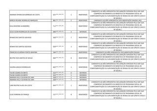 AMANDA APARECIDA BARBOSA DA COSTA 021***.***-** 2 INDEFERIDO
CANDIDATO (A) NÃO APRESENTOU DECLARAÇÃO EXPEDIDA PELO GDF QUE
COMPROVE RECEBIMENTO DE BENEFÍCIO DE PROGRAMA SOCIAL DE
COMPLEMENTAÇÃO OU SUPLEMENTAÇÃO DE RENDA DO GDF (PRATO CHEIO E
DF SOCIAL )
MÁRCIA REJANE RODRIGUES MARQUES 881***.***-** 5 INDEFERIDO CANDIDATO (A) NÃO APRESENTOU DOCUMENTAÇÃO EXIGIDA ( RG)
KEILA BEZERRA GUIMARÃES 712***.***-** - INDEFERIDO
CANDIDATO (A) NÃO APRESENTOU DECLARAÇÃO EXPEDIDA PELO GDF QUE
COMPROVE RECEBIMENTO DE BENEFÍCIO DE PROGRAMA SOCIAL DE
COMPLEMENTAÇÃO OU SUPLEMENTAÇÃO DE RENDA DO GDF (PRATO CHEIO E
DF SOCIAL )
JÚLIO CEZAR RODRIGUES DE OLIVEIRA 096***.***-** 3 DEFERIDO
RENAN DOS SANTOS AZEVEDO 020***.***-** 7 INDEFERIDO
CANDIDATO (A) NÃO APRESENTOU DECLARAÇÃO EXPEDIDA PELO GDF QUE
COMPROVE RECEBIMENTO DE BENEFÍCIO DE PROGRAMA SOCIAL DE
COMPLEMENTAÇÃO OU SUPLEMENTAÇÃO DE RENDA DO GDF (PRATO CHEIO E
DF SOCIAL )
RENAN DOS SANTOS AZEVEDO 020***.***-** 1 INDEFERIDO
CANDIDATO (A) NÃO APRESENTOU DECLARAÇÃO EXPEDIDA PELO GDF QUE
COMPROVE RECEBIMENTO DE BENEFÍCIO DE PROGRAMA SOCIAL DE
COMPLEMENTAÇÃO OU SUPLEMENTAÇÃO DE RENDA DO GDF (PRATO CHEIO E
DF SOCIAL )
FRANCISCA EUDÓXIA FONTES IBIAPINA 284***.***-** - INDEFERIDO CANDIDATO (A) NÃO APRESENTOU DOCUMENTAÇÃO EXIGIDA
BEATRIZ DOS SANTOS DE SOUSA 064***.***-** 8 INDEFERIDO
CANDIDATO (A) NÃO APRESENTOU DECLARAÇÃO EXPEDIDA PELO GDF QUE
COMPROVE RECEBIMENTO DE BENEFÍCIO DE PROGRAMA SOCIAL DE
COMPLEMENTAÇÃO OU SUPLEMENTAÇÃO DE RENDA DO GDF (PRATO CHEIO E
DF SOCIAL )
VALÉRIA ARAÚJO RODRIGUES 602***.***-** 1 INDEFERIDO
CANDIDATO (A) NÃO APRESENTOU DECLARAÇÃO EXPEDIDA PELO GDF QUE
COMPROVE RECEBIMENTO DE BENEFÍCIO DE PROGRAMA SOCIAL DE
COMPLEMENTAÇÃO OU SUPLEMENTAÇÃO DE RENDA DO GDF (PRATO CHEIO E
DF SOCIAL )
TALINE SOARES DE BRITO 016***.***-** 6 DEFERIDO
TALINE SOARES DE BRITO 016***.***-** 1 DEFERIDO
AMANDA KELLY OLIVEIRA DE LIMA 028***.***-** 1 DEFERIDO
AMANDA KELLY OLIVEIRA DE LIMA 028***.***-** 7 DEFERIDO
LARA BEATRIZ ALVES DA COSTA 043***.***-** 1 INDEFERIDO
CANDIDATO (A) NÃO APRESENTOU DECLARAÇÃO EXPEDIDA PELO GDF QUE
COMPROVE RECEBIMENTO DE BENEFÍCIO DE PROGRAMA SOCIAL DE
COMPLEMENTAÇÃO OU SUPLEMENTAÇÃO DE RENDA DO GDF (PRATO CHEIO E
DF SOCIAL )
ELGA FERREIRA DE FRANÇA 727***.***-** 8 INDEFERIDO
CANDIDATO (A) NÃO APRESENTOU DECLARAÇÃO EXPEDIDA PELO GDF QUE
COMPROVE RECEBIMENTO DE BENEFÍCIO DE PROGRAMA SOCIAL DE
COMPLEMENTAÇÃO OU SUPLEMENTAÇÃO DE RENDA DO GDF (PRATO CHEIO E
DF SOCIAL )
 