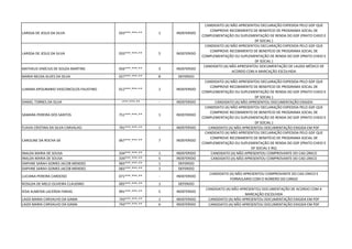 LARISSA DE JESUS DA SILVA 033***.***-** 1 INDEFERIDO
CANDIDATO (A) NÃO APRESENTOU DECLARAÇÃO EXPEDIDA PELO GDF QUE
COMPROVE RECEBIMENTO DE BENEFÍCIO DE PROGRAMA SOCIAL DE
COMPLEMENTAÇÃO OU SUPLEMENTAÇÃO DE RENDA DO GDF (PRATO CHEIO E
DF SOCIAL )
LARISSA DE JESUS DA SILVA 033***.***-** 5 INDEFERIDO
CANDIDATO (A) NÃO APRESENTOU DECLARAÇÃO EXPEDIDA PELO GDF QUE
COMPROVE RECEBIMENTO DE BENEFÍCIO DE PROGRAMA SOCIAL DE
COMPLEMENTAÇÃO OU SUPLEMENTAÇÃO DE RENDA DO GDF (PRATO CHEIO E
DF SOCIAL )
MATHEUS VINÍCIUS DE SOUZA MARTINS 056***.***-** 3 INDEFERIDO
CANDIDATO (A) NÃO APRESENTOU DOCUMENTAÇÃO DE LAUDO MÉDICO DE
ACORDO COM A MARCAÇÃO ESCOLHIDA
MARIA NEUSA ALVES DA SILVA 027***.***-** 8 DEFERIDO
LUNARA APOLINARIO VASCONCELOS FAUSTINO 012***.***-** 1 INDEFERIDO
CANDIDATO (A) NÃO APRESENTOU DECLARAÇÃO EXPEDIDA PELO GDF QUE
COMPROVE RECEBIMENTO DE BENEFÍCIO DE PROGRAMA SOCIAL DE
COMPLEMENTAÇÃO OU SUPLEMENTAÇÃO DE RENDA DO GDF (PRATO CHEIO E
DF SOCIAL )
DANIEL TORRES DA SILVA -***.***-** - INDEFERIDO CANDIDATO (A) NÃO APRESENTOU DOCUMENTAÇÃO EXIGIDA
SAMARA PEREIRA DOS SANTOS 751***.***-** 1 INDEFERIDO
CANDIDATO (A) NÃO APRESENTOU DECLARAÇÃO EXPEDIDA PELO GDF QUE
COMPROVE RECEBIMENTO DE BENEFÍCIO DE PROGRAMA SOCIAL DE
COMPLEMENTAÇÃO OU SUPLEMENTAÇÃO DE RENDA DO GDF (PRATO CHEIO E
DF SOCIAL )
FLAVIA CRISTINA DA SILVA CARVALHO 791***.***-** 1 INDEFERIDO CANDIDATO (A) NÃO APRESENTOU DOCUMENTAÇÃO EXIGIDA EM PDF
CAROLINE DA ROCHA SÁ 067***.***-** 7 INDEFERIDO
CANDIDATO (A) NÃO APRESENTOU DECLARAÇÃO EXPEDIDA PELO GDF QUE
COMPROVE RECEBIMENTO DE BENEFÍCIO DE PROGRAMA SOCIAL DE
COMPLEMENTAÇÃO OU SUPLEMENTAÇÃO DE RENDA DO GDF (PRATO CHEIO E
DF SOCIAL E RG)
INALDA MARIA DE SOUSA 334***.***-** 1 INDEFERIDO CANDIDATO (A) NÃO APRESENTOU COMPROVANTE DO CAD.ÚNICO
INALDA MARIA DE SOUSA 334***.***-** 5 INDEFERIDO CANDIDATO (A) NÃO APRESENTOU COMPROVANTE DO CAD.ÚNICO
DAPHNE SARAH GOMES JACOB MENDES 065***.***-** 1 DEFERIDO
DAPHNE SARAH GOMES JACOB MENDES 065***.***-** 1 DEFERIDO
LUCIANA PEREIRA CARDOSO 071***.***-** - INDEFERIDO
CANDIDATO (A) NÃO APRESENTOU COMPROVANTE DO CAD.ÚNICO E
FORMULARIO COM O NÚMERO DO CARGO
ROSILDA DE MELO OLIVEIRA CLAUDINO 005***.***-** 1 DEFERIDO
IEDA ALMEIDA LACERDA FARIAS 991***.***-** 5 INDEFERIDO
CANDIDATO (A) NÃO APRESENTOU DOCUMENTAÇÃO DE ACORDO COM A
MARCAÇÃO ESCOLHIDA
LAIZA MARIA CARVALHO DA GAMA 743***.***-** 1 INDEFERIDO CANDIDATO (A) NÃO APRESENTOU DOCUMENTAÇÃO EXIGIDA EM PDF
LAIZA MARIA CARVALHO DA GAMA 743***.***-** 6 INDEFERIDO CANDIDATO (A) NÃO APRESENTOU DOCUMENTAÇÃO EXIGIDA EM PDF
 