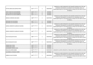 VITTOR LAERCIO DOS SANTOS PINTO 047***.***-** 1 INDEFERIDO
CANDIDATO (A) NÃO APRESENTOU DECLARAÇÃO EXPEDIDA PELO GDF QUE
COMPROVE RECEBIMENTO DE BENEFÍCIO DE PROGRAMA SOCIAL DE
COMPLEMENTAÇÃO OU SUPLEMENTAÇÃO DE RENDA DO GDF (PRATO CHEIO E
DF SOCIAL )
CINTIA CASSIA DE SOUSA BENIGNO 834***.***-** 1 DEFERIDO
CINTIA CASSIA DE SOUSA BENIGNO 834***.***-** 8 DEFERIDO
RAYLANE RUTH DE SOUSA BARRETO 055***.***-** 6 DEFERIDO
EMANUEL MOREIRA DOS ANJOS 048***.***-** 1 INDEFERIDO
CANDIDATO (A) NÃO APRESENTOU DECLARAÇÃO EXPEDIDA PELO GDF QUE
COMPROVE RECEBIMENTO DE BENEFÍCIO DE PROGRAMA SOCIAL DE
COMPLEMENTAÇÃO OU SUPLEMENTAÇÃO DE RENDA DO GDF (PRATO CHEIO E
DF SOCIAL )
CRISTIANE SILVA DE MOURA 023***.***-** 1 DEFERIDO
CRISTIANE SILVA DE MOURA 023***.***-** 8 DEFERIDO
LARISSA JHENNIFER VILARINS DE OLIVEIRA 044***.***-** 5 INDEFERIDO
CANDIDATO (A) NÃO APRESENTOU DECLARAÇÃO EXPEDIDA PELO GDF QUE
COMPROVE RECEBIMENTO DE BENEFÍCIO DE PROGRAMA SOCIAL DE
COMPLEMENTAÇÃO OU SUPLEMENTAÇÃO DE RENDA DO GDF (PRATO CHEIO E
DF SOCIAL )
LARISSA JHENNIFER VILARINS DE OLIVEIRA 044***.***-** 1 INDEFERIDO
CANDIDATO (A) NÃO APRESENTOU DECLARAÇÃO EXPEDIDA PELO GDF QUE
COMPROVE RECEBIMENTO DE BENEFÍCIO DE PROGRAMA SOCIAL DE
COMPLEMENTAÇÃO OU SUPLEMENTAÇÃO DE RENDA DO GDF (PRATO CHEIO E
DF SOCIAL )
UELCIA GOLÇALVES ALVES 698***.***-** 1 INDEFERIDO
CANDIDATO (A) NÃO APRESENTOU DECLARAÇÃO EXPEDIDA PELO GDF QUE
COMPROVE RECEBIMENTO DE BENEFÍCIO DE PROGRAMA SOCIAL DE
COMPLEMENTAÇÃO OU SUPLEMENTAÇÃO DE RENDA DO GDF (PRATO CHEIO E
DF SOCIAL )
UELCIA GOLÇALVES ALVES 698***.***-** 7 INDEFERIDO
CANDIDATO (A) NÃO APRESENTOU DECLARAÇÃO EXPEDIDA PELO GDF QUE
COMPROVE RECEBIMENTO DE BENEFÍCIO DE PROGRAMA SOCIAL DE
COMPLEMENTAÇÃO OU SUPLEMENTAÇÃO DE RENDA DO GDF (PRATO CHEIO E
DF SOCIAL )
TAIRINE MELO COSTA 050***.***-** 1 DEFERIDO
TAIRINE MELO COSTA 050***.***-** 5 DEFERIDO
ALESSANDRO PEREIRA ALVES 584***.***-** 1 DEFERIDO
PAULA DE CASTRO NOBRE 992***.***-** - INDEFERIDO CANDIDATO (A) NÃO APRESENTOU FORMULARIO COM O NÚMERO DO CARGO
GUILHERME JUSTINIANO GOMES 04***.***-** 1 DEFERIDO
GABRIELA ALVES OLIVEIRA 065***.***-** 1 INDEFERIDO
CANDIDATO (A) NÃO APRESENTOU DECLARAÇÃO EXPEDIDA PELO GDF QUE
COMPROVE RECEBIMENTO DE BENEFÍCIO DE PROGRAMA SOCIAL DE
COMPLEMENTAÇÃO OU SUPLEMENTAÇÃO DE RENDA DO GDF (PRATO CHEIO E
DF SOCIAL )
 