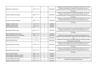 YASMIN DE OLIVEIRA ALVES 067***.***-** 6 INDEFERIDO
CANDIDATO (A) NÃO APRESENTOU DECLARAÇÃO EXPEDIDA PELO GDF QUE
COMPROVE RECEBIMENTO DE BENEFÍCIO DE PROGRAMA SOCIAL DE
COMPLEMENTAÇÃO OU SUPLEMENTAÇÃO DE RENDA DO GDF (PRATO CHEIO E
DF SOCIAL )
JULIANA CARVALHO DE ARAUJO 886***.***-** 1 INDEFERIDO
CANDIDATO (A) NÃO APRESENTOU DECLARAÇÃO EXPEDIDA PELO GDF QUE
COMPROVE RECEBIMENTO DE BENEFÍCIO DE PROGRAMA SOCIAL DE
COMPLEMENTAÇÃO OU SUPLEMENTAÇÃO DE RENDA DO GDF (PRATO CHEIO E
DF SOCIAL )
JULIANA CARVALHO DE ARAUJO 886***.***-** 2 INDEFERIDO
CANDIDATO (A) NÃO APRESENTOU DECLARAÇÃO EXPEDIDA PELO GDF QUE
COMPROVE RECEBIMENTO DE BENEFÍCIO DE PROGRAMA SOCIAL DE
COMPLEMENTAÇÃO OU SUPLEMENTAÇÃO DE RENDA DO GDF (PRATO CHEIO E
DF SOCIAL )
GABRIELA OLIVEIRA COSTA 05***.***-** 1 DEFERIDO
GABRIELA OLIVEIRA COSTA 05***.***-** 8 DEFERIDO
DEYSE CARNAUBA SANTOS 845***.***-** 1 DEFERIDO
ALESSANDRA PEREIRA ALVES 085***.***-** 2 INDEFERIDO
CANDIDATO (A) NÃO APRESENTOU DECLARAÇÃO EXPEDIDA PELO GDF QUE
COMPROVE RECEBIMENTO DE BENEFÍCIO DE PROGRAMA SOCIAL DE
COMPLEMENTAÇÃO OU SUPLEMENTAÇÃO DE RENDA DO GDF (PRATO CHEIO E
DF SOCIAL )
MARIA EDUARDA DE SOUSA LOPES 084***.***-** 6 DEFERIDO
ANA CLAUDIA MOTA DE SOUSA MOREIRA 932***.***-** 7 INDEFERIDO CANDIDATO (A) NÃO APRESENTOU DOCUMENTAÇÃO EXIGIDA EM PDF
FERNANDA OLIVEIRA DA SILVA -***.***-** - INDEFERIDO
CANDIDATO (A) NÃO APRESENTOU FORMULARIO COM O NÚMERO DO CARGO E
RG
EDVALDO RIBEIRO SOUZA -***.***-** - INDEFERIDO
CANDIDATO (A) NÃO ENVIOU DOCUMENTAÇÃO QUE FOI POSSIVEL ACESSO(
SENDO ARQUIVO EM NUVEM)
GERLANDIA MIGUEL DA SILVA 012***.***-** 8 INDEFERIDO
CANDIDATO (A) NÃO APRESENTOU DECLARAÇÃO EXPEDIDA PELO GDF QUE
COMPROVE RECEBIMENTO DE BENEFÍCIO DE PROGRAMA SOCIAL DE
COMPLEMENTAÇÃO OU SUPLEMENTAÇÃO DE RENDA DO GDF (PRATO CHEIO E
DF SOCIAL )
GERLANDIA MIGUEL DA SILVA 012***.***-** 1 INDEFERIDO
CANDIDATO (A) NÃO APRESENTOU DECLARAÇÃO EXPEDIDA PELO GDF QUE
COMPROVE RECEBIMENTO DE BENEFÍCIO DE PROGRAMA SOCIAL DE
COMPLEMENTAÇÃO OU SUPLEMENTAÇÃO DE RENDA DO GDF (PRATO CHEIO E
DF SOCIAL )
DANILO AGUIAR ALMEIDA 000***.***-** 1 DEFERIDO
PAULA VANESSA TEIXEIRA DE ALMEIDA 005***.***-** 1 DEFERIDO
PAULA VANESSA TEIXEIRA DE ALMEIDA 005***.***-** 5 DEFERIDO
GISLANE FERREIRA DOS SANTOS 047***.***-** 1 INDEFERIDO
CANDIDATO (A) NÃO APRESENTOU DOCUMENTAÇÃO DE LAUDO MÉDICO DE
ACORDO COM A MARCAÇÃO ESCOLHIDA
JANAILDE DOS SANTOS SOUSA 035***.***-** 3 DEFERIDO
 