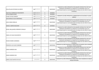 DHULLYELLEN ESTEFANE SILVA BRITO 060***.***-** 1 INDEFERIDO
CANDIDATO (A) NÃO APRESENTOU DECLARAÇÃO EXPEDIDA PELO GDF QUE
COMPROVE RECEBIMENTO DE BENEFÍCIO DE PROGRAMA SOCIAL DE
COMPLEMENTAÇÃO OU SUPLEMENTAÇÃO DE RENDA DO GDF (PRATO CHEIO E
DF SOCIAL )
ANA PAULA FERREIRA DO NASCIMENTO 957***.***-** 6 DEFERIDO
LETICIA GOMES XAVIER 213***.***-** 1 DEFERIDO
ELIANE FEITOSA FERREIRA 707***.***-** 8 INDEFERIDO
CANDIDATO (A) NÃO APRESENTOU COMPROVANTE DO CAD.ÚNICO E LAUDO
MÉDICO
ALINE MARIA DA SILVA MENDONÇA 136***.***-** 1 DEFERIDO
GIZELE MARIA ORNELAS 906***.***-** 2 INDEFERIDO
CANDIDATO (A) NÃO APRESENTOU DECLARAÇÃO EXPEDIDA PELO GDF QUE
COMPROVE RECEBIMENTO DE BENEFÍCIO DE PROGRAMA SOCIAL DE
COMPLEMENTAÇÃO OU SUPLEMENTAÇÃO DE RENDA DO GDF (PRATO CHEIO E
DF SOCIAL )
SAMUEL CAMPOS NOGUEIRA 075***.***-** 8 DEFERIDO
RAFAEL MELQUIADES FERREIRA DE ARAUJO 899***.***-** 3 INDEFERIDO
CANDIDATO (A) NÃO APRESENTOU DECLARAÇÃO EXPEDIDA PELO GDF QUE
COMPROVE RECEBIMENTO DE BENEFÍCIO DE PROGRAMA SOCIAL DE
COMPLEMENTAÇÃO OU SUPLEMENTAÇÃO DE RENDA DO GDF (PRATO CHEIO E
DF SOCIAL )
ISABELA DE SOUZA NASCIMENTO 069***.***-** 8 INDEFERIDO
CANDIDATO (A) NÃO APRESENTOU DECLARAÇÃO EXPEDIDA PELO GDF QUE
COMPROVE RECEBIMENTO DE BENEFÍCIO DE PROGRAMA SOCIAL DE
COMPLEMENTAÇÃO OU SUPLEMENTAÇÃO DE RENDA DO GDF (PRATO CHEIO E
DF SOCIAL )
ERILENE SEABRA GUIMARAES 950***.***-** 7 INDEFERIDO
CANDIDATO (A) NÃO APRESENTOU DECLARAÇÃO EXPEDIDA PELO GDF QUE
COMPROVE RECEBIMENTO DE BENEFÍCIO DE PROGRAMA SOCIAL DE
COMPLEMENTAÇÃO OU SUPLEMENTAÇÃO DE RENDA DO GDF (PRATO CHEIO E
DF SOCIAL )
FRANCISCA LILIA ALVES CORDEIRO 002***.***-** - INDEFERIDO
CANDIDATO (A) NÃO APRESENTOU FORMULARIO DA ISENÇÃO COM O NÚMERO
DO CARGO E OPÇÃO ESCOLHIDA
IZABELA BARBOSA DIAS 057***.***-** 1 INDEFERIDO
CANDIDATO (A) NÃO APRESENTOU DECLARAÇÃO EXPEDIDA PELO GDF QUE
COMPROVE RECEBIMENTO DE BENEFÍCIO DE PROGRAMA SOCIAL DE
COMPLEMENTAÇÃO OU SUPLEMENTAÇÃO DE RENDA DO GDF (PRATO CHEIO E
DF SOCIAL )
IZABELA BARBOSA DIAS 057***.***-** 7 INDEFERIDO
CANDIDATO (A) NÃO APRESENTOU DECLARAÇÃO EXPEDIDA PELO GDF QUE
COMPROVE RECEBIMENTO DE BENEFÍCIO DE PROGRAMA SOCIAL DE
COMPLEMENTAÇÃO OU SUPLEMENTAÇÃO DE RENDA DO GDF (PRATO CHEIO E
DF SOCIAL )
ISABELA JESUS SANTOS DA SILVA -***.***-** 8 INDEFERIDO
CANDIDATO (A) NÃO APRESENTOU FORMULARIO COM O NÚMERO DO CARGO E
OPÇÃO ESCOLHIDA
 
