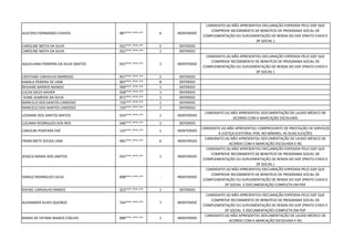 ALECIDES FERNANDES CHAVES 987***.***-** 6 INDEFERIDO
CANDIDATO (A) NÃO APRESENTOU DECLARAÇÃO EXPEDIDA PELO GDF QUE
COMPROVE RECEBIMENTO DE BENEFÍCIO DE PROGRAMA SOCIAL DE
COMPLEMENTAÇÃO OU SUPLEMENTAÇÃO DE RENDA DO GDF (PRATO CHEIO E
DF SOCIAL )
CAROLINE MOTA DA SILVA 032***.***-** 5 DEFERIDO
CAROLINE MOTA DA SILVA 032***.***-** 1 DEFERIDO
AQUELIANA FERREIRA DA SILVA SANTOS 032***.***-** 1 INDEFERIDO
CANDIDATO (A) NÃO APRESENTOU DECLARAÇÃO EXPEDIDA PELO GDF QUE
COMPROVE RECEBIMENTO DE BENEFÍCIO DE PROGRAMA SOCIAL DE
COMPLEMENTAÇÃO OU SUPLEMENTAÇÃO DE RENDA DO GDF (PRATO CHEIO E
DF SOCIAL )
CRISTIANE CARVALHO BARROSO 957***.***-** 2 DEFERIDO
KAMILA PEREIRA DE LIMA 007***.***-** 8 DEFERIDO
REGIANE BARROS MANDÚ 000***.***-** 1 DEFERIDO
LUCAS SALES XAVIER 058***.***-** 1 DEFERIDO
IVANE ALMEIDA DA SILVA 871***.***-** 1 DEFERIDO
MARCELO DOS SANTOS CARDOSO 724***.***-** 1 DEFERIDO
MARCELO DOS SANTOS CARDOSO 724***.***-** 7 DEFERIDO
LEIDIANE DOS SANTOS MATOS 024***.***-** 1 INDEFERIDO
CANDIDATO (A) NÃO APRESENTOU DOCUMENTAÇÃO DE LAUDO MÉDICO DE
ACORDO COM A MARCAÇÃO ESCOLHIDA
LUCIANA RODRIGUES DOS REIS 046***.***-** 1 DEFERIDO
CAROLINI PONTARA FAÉ 125***.***-** 1 INDEFERIDO
CANDIDATO (A) NÃO APRESENTOU COMPROVANTE DE PRESTAÇÃO DE SERVIÇOS
À JUSTIÇA ELEITORAL POR, NO MÍNIMO, AS DUAS ELEIÇÕES
FRANCINETE SOUSA LIMA 481***.***-** 6 INDEFERIDO
CANDIDATO (A) NÃO APRESENTOU DOCUMENTAÇÃO DE LAUDO MÉDICO DE
ACORDO COM A MARCAÇÃO ESCOLHIDA E RG
JESSICA MARIA DOS SANTOS 055***.***-** 1 INDEFERIDO
CANDIDATO (A) NÃO APRESENTOU DECLARAÇÃO EXPEDIDA PELO GDF QUE
COMPROVE RECEBIMENTO DE BENEFÍCIO DE PROGRAMA SOCIAL DE
COMPLEMENTAÇÃO OU SUPLEMENTAÇÃO DE RENDA DO GDF (PRATO CHEIO E
DF SOCIAL )
DANILO RODRIGUES SILVA 898***.***-** - INDEFERIDO
CANDIDATO (A) NÃO APRESENTOU DECLARAÇÃO EXPEDIDA PELO GDF QUE
COMPROVE RECEBIMENTO DE BENEFÍCIO DE PROGRAMA SOCIAL DE
COMPLEMENTAÇÃO OU SUPLEMENTAÇÃO DE RENDA DO GDF (PRATO CHEIO E
DF SOCIAL E DOCUMENTAÇÃO COMPLETA EM PDF
RAFAEL CARVALHO RAMOS 022***.***-** 1 DEFERIDO
ALEXANDER ALVES QUEIROZ 334***.***-** 7 INDEFERIDO
CANDIDATO (A) NÃO APRESENTOU DECLARAÇÃO EXPEDIDA PELO GDF QUE
COMPROVE RECEBIMENTO DE BENEFÍCIO DE PROGRAMA SOCIAL DE
COMPLEMENTAÇÃO OU SUPLEMENTAÇÃO DE RENDA DO GDF (PRATO CHEIO E
DF SOCIAL E DOCUMENTAÇÃO COMPLETA EM PDF
MARIA DE FATIMA RAMOS COELHO 888***.***-** 1 INDEFERIDO
CANDIDATO (A) NÃO APRESENTOU DOCUMENTAÇÃO DE LAUDO MÉDICO DE
ACORDO COM A MARCAÇÃO ESCOLHIDA E RG
 