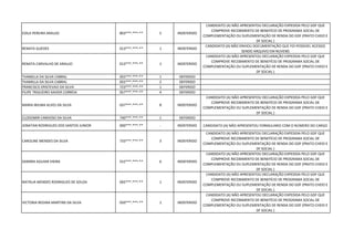EDILA PEREIRA ARAUJO 803***.***-** 5 INDEFERIDO
CANDIDATO (A) NÃO APRESENTOU DECLARAÇÃO EXPEDIDA PELO GDF QUE
COMPROVE RECEBIMENTO DE BENEFÍCIO DE PROGRAMA SOCIAL DE
COMPLEMENTAÇÃO OU SUPLEMENTAÇÃO DE RENDA DO GDF (PRATO CHEIO E
DF SOCIAL )
RENATA GUEDES 013***.***-** 1 INDEFERIDO
CANDIDATO (A) NÃO ENVIOU DOCUMENTAÇÃO QUE FOI POSSIVEL ACESSO(
SENDO ARQUIVO EM NUVEM)
RENATA CARVALHO DE ARAUJO 013***.***-** 1 INDEFERIDO
CANDIDATO (A) NÃO APRESENTOU DECLARAÇÃO EXPEDIDA PELO GDF QUE
COMPROVE RECEBIMENTO DE BENEFÍCIO DE PROGRAMA SOCIAL DE
COMPLEMENTAÇÃO OU SUPLEMENTAÇÃO DE RENDA DO GDF (PRATO CHEIO E
DF SOCIAL )
THAMILLA DA SILVA CABRAL 055***.***-** 1 DEFERIDO
THAMILLA DA SILVA CABRAL 055***.***-** 2 DEFERIDO
FRANCISCO ERISTEVAO DA SILVA 723***.***-** 1 DEFERIDO
FILIPE TRIGUEIRO XAVIER CORREIA 057***.***-** 4 DEFERIDO
MARIA WILMA ALVES DA SILVA 037***.***-** 8 INDEFERIDO
CANDIDATO (A) NÃO APRESENTOU DECLARAÇÃO EXPEDIDA PELO GDF QUE
COMPROVE RECEBIMENTO DE BENEFÍCIO DE PROGRAMA SOCIAL DE
COMPLEMENTAÇÃO OU SUPLEMENTAÇÃO DE RENDA DO GDF (PRATO CHEIO E
DF SOCIAL )
CLODOMIR CARDOSO DA SILVA 740***.***-** 1 DEFERIDO
JONATAN RODRIGUES DOS SANTOS JUNIOR 000***.***-** - INDEFERIDO CANDIDATO (A) NÃO APRESENTOU FORMULARIO COM O NÚMERO DO CARGO
CAROLINE MENDES DA SILVA 733***.***-** 3 INDEFERIDO
CANDIDATO (A) NÃO APRESENTOU DECLARAÇÃO EXPEDIDA PELO GDF QUE
COMPROVE RECEBIMENTO DE BENEFÍCIO DE PROGRAMA SOCIAL DE
COMPLEMENTAÇÃO OU SUPLEMENTAÇÃO DE RENDA DO GDF (PRATO CHEIO E
DF SOCIAL )
SANDRA AGUIAR VIEIRA 552***.***-** 6 INDEFERIDO
CANDIDATO (A) NÃO APRESENTOU DECLARAÇÃO EXPEDIDA PELO GDF QUE
COMPROVE RECEBIMENTO DE BENEFÍCIO DE PROGRAMA SOCIAL DE
COMPLEMENTAÇÃO OU SUPLEMENTAÇÃO DE RENDA DO GDF (PRATO CHEIO E
DF SOCIAL )
NATÁLIA MENDES RODRIGUES DE SOUZA 065***.***-** 1 INDEFERIDO
CANDIDATO (A) NÃO APRESENTOU DECLARAÇÃO EXPEDIDA PELO GDF QUE
COMPROVE RECEBIMENTO DE BENEFÍCIO DE PROGRAMA SOCIAL DE
COMPLEMENTAÇÃO OU SUPLEMENTAÇÃO DE RENDA DO GDF (PRATO CHEIO E
DF SOCIAL )
VICTORIA REGINA MARTINS DA SILVA 050***.***-** 1 INDEFERIDO
CANDIDATO (A) NÃO APRESENTOU DECLARAÇÃO EXPEDIDA PELO GDF QUE
COMPROVE RECEBIMENTO DE BENEFÍCIO DE PROGRAMA SOCIAL DE
COMPLEMENTAÇÃO OU SUPLEMENTAÇÃO DE RENDA DO GDF (PRATO CHEIO E
DF SOCIAL )
 