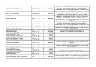 VICTORIA REGINA MARTINS DA SILVA 050***.***-** 2 INDEFERIDO
CANDIDATO (A) NÃO APRESENTOU DECLARAÇÃO EXPEDIDA PELO GDF QUE
COMPROVE RECEBIMENTO DE BENEFÍCIO DE PROGRAMA SOCIAL DE
COMPLEMENTAÇÃO OU SUPLEMENTAÇÃO DE RENDA DO GDF (PRATO CHEIO E
DF SOCIAL )
BIANCA DOS SANTOS MOURA 048***.***-** - INDEFERIDO
CANDIDATO (A) NÃO APRESENTOU FORMULARIO COM O NÚMERO DO CARGO E
DOCUMENTAÇÃO COMPLETA DE ACORDO COM A OPÇÃO ESCOLHIDA
REJANE OLIVEIRA PIRES 696***.***-** 1 INDEFERIDO
CANDIDATO (A) NÃO APRESENTOU DECLARAÇÃO EXPEDIDA PELO GDF QUE
COMPROVE RECEBIMENTO DE BENEFÍCIO DE PROGRAMA SOCIAL DE
COMPLEMENTAÇÃO OU SUPLEMENTAÇÃO DE RENDA DO GDF (PRATO CHEIO E
DF SOCIAL )
REJANE OLIVEIRA PIRES 696***.***-** 2 INDEFERIDO
CANDIDATO (A) NÃO APRESENTOU DECLARAÇÃO EXPEDIDA PELO GDF QUE
COMPROVE RECEBIMENTO DE BENEFÍCIO DE PROGRAMA SOCIAL DE
COMPLEMENTAÇÃO OU SUPLEMENTAÇÃO DE RENDA DO GDF (PRATO CHEIO E
DF SOCIAL )
GRAZIELE APARECIDA PEREIRA LIMA 059***.***-** - INDEFERIDO
CANDIDATO (A) NÃO APRESENTOU FORMULARIO COM O NÚMERO DO CARGO E
DOCUMENTAÇÃO EM PDF
SABRINA PEREIRA GOMES 035***.***-** 1 INDEFERIDO CANDIDATO (A) NÃO APRESENTOU DOCUMENTAÇÃO RG
SABRINA PEREIRA GOMES 035***.***-** 7 INDEFERIDO CANDIDATO (A) NÃO APRESENTOU DOCUMENTAÇÃO RG
CAMILA GONÇALVES DE SOUZA 116***.***-** 1 DEFERIDO
CAMILA GONÇALVES DE SOUZA 116***.***-** 5 DEFERIDO
MARIA JOSÉ CANDIDO DO NASCIMENTO 037***.***-** 2 DEFERIDO
MARIA JOSÉ CANDIDO DO NASCIMENTO 037***.***-** 1 DEFERIDO
RAPHAEL LYNCON MIRANDA DE BARROS 061***.***-** 1 DEFERIDO
RAPHAEL LYNCON MIRANDA DE BARROS 061***.***-** 6 DEFERIDO
CAROLINA DE SOUZA EPIFANIO 083***.***-** 1 INDEFERIDO
CANDIDATO (A) NÃO APRESENTOU LAUDO MÉDICO COMPROBATÓRIO DA
ISENÇÃO DE
ACORDO COM A POSSIBILIDADE ESCOLHIDA
MAYRA RODRIGUES SOARES DE JESUS 056***.***-** 7 INDEFERIDO
CANDIDATO (A) NÃO APRESENTOU DOCUMENTAÇÃO DE ACORDO COM A
MARCAÇÃO ESCOLHIDA
ANALIA RIBEIRO DA SILVA 005***.***-** 8 DEFERIDO
VANESSA RODRIGUES MOREIRA 713***.***-** 6 DEFERIDO
LIDIA PATRICIA ESCORCIA PEREIRA 003***.***-** 1 INDEFERIDO CANDIDATO (A) NÃO APRESENTOU DOCUMENTAÇÃO EM PDF
NATALIA INACIO ALVES ALECRIM 024***.***-** 1 DEFERIDO
JOYCE VIEIRA DOS REIS 037***.***-** 1 DEFERIDO
VITOR JOELMIR JOSE DA SILVA DE VASCONCELOS 060***.***-** 1 INDEFERIDO
CANDIDATO (A) NÃO APRESENTOU DOCUMETAÇÃO EXIGIDA LAUDO MÉDICO
ASSINADO COM CARINBO DO MÉDICO COMPROVANDO DEFICIÊNCIA
 