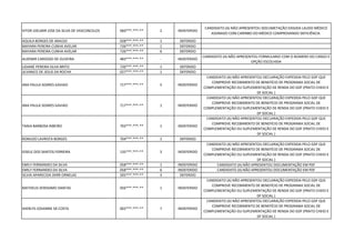VITOR JOELMIR JOSE DA SILVA DE VASCONCELOS 060***.***-** 2 INDEFERIDO
CANDIDATO (A) NÃO APRESENTOU DOCUMETAÇÃO EXIGIDA LAUDO MÉDICO
ASSINADO COM CARINBO DO MÉDICO COMPROVANDO DEFICIÊNCIA
AQUILA BORGES DE ARAÚJO 028***.***-** 1 DEFERIDO
MAYARA PEREIRA CUNHA AVELAR 726***.***-** 1 DEFERIDO
MAYARA PEREIRA CUNHA AVELAR 726***.***-** 6 DEFERIDO
ALDEMIR CARDOSO DE OLIVEIRA 483***.***-** - INDEFERIDO
CANDIDATO (A) NÃO APRESENTOU FORMULARIO COM O NÚMERO DO CARGO E
OPÇÃO ESCOLHIDA
LIDIANE PEREIRA SILVA BRITO 720***.***-** 1 DEFERIDO
JILVANICE DE JESUS DA ROCHA 027***.***-** 1 DEFERIDO
ANA PAULA SOARES GAVIAO 717***.***-** 5 INDEFERIDO
CANDIDATO (A) NÃO APRESENTOU DECLARAÇÃO EXPEDIDA PELO GDF QUE
COMPROVE RECEBIMENTO DE BENEFÍCIO DE PROGRAMA SOCIAL DE
COMPLEMENTAÇÃO OU SUPLEMENTAÇÃO DE RENDA DO GDF (PRATO CHEIO E
DF SOCIAL )
ANA PAULA SOARES GAVIAO 717***.***-** 1 INDEFERIDO
CANDIDATO (A) NÃO APRESENTOU DECLARAÇÃO EXPEDIDA PELO GDF QUE
COMPROVE RECEBIMENTO DE BENEFÍCIO DE PROGRAMA SOCIAL DE
COMPLEMENTAÇÃO OU SUPLEMENTAÇÃO DE RENDA DO GDF (PRATO CHEIO E
DF SOCIAL )
TANIA BARBOSA RIBEIRO 793***.***-** 1 INDEFERIDO
CANDIDATO (A) NÃO APRESENTOU DECLARAÇÃO EXPEDIDA PELO GDF QUE
COMPROVE RECEBIMENTO DE BENEFÍCIO DE PROGRAMA SOCIAL DE
COMPLEMENTAÇÃO OU SUPLEMENTAÇÃO DE RENDA DO GDF (PRATO CHEIO E
DF SOCIAL )
RONILDO LAVRISTA BORGES 704***.***-** 1 DEFERIDO
GISELE DOS SANTOS FERREIRA 135***.***-** 3 INDEFERIDO
CANDIDATO (A) NÃO APRESENTOU DECLARAÇÃO EXPEDIDA PELO GDF QUE
COMPROVE RECEBIMENTO DE BENEFÍCIO DE PROGRAMA SOCIAL DE
COMPLEMENTAÇÃO OU SUPLEMENTAÇÃO DE RENDA DO GDF (PRATO CHEIO E
DF SOCIAL )
EMILY FERNANDES DA SILVA 058***.***-** 1 INDEFERIDO CANDIDATO (A) NÃO APRESENTOU DOCUMENTAÇÃO EM PDF
EMILY FERNANDES DA SILVA 058***.***-** 6 INDEFERIDO CANDIDATO (A) NÃO APRESENTOU DOCUMENTAÇÃO EM PDF
SILVIA APARECIDA DIIRR ORNELAS 505***.***-** 3 DEFERIDO
MATHEUS VERISSIMO DANTAS 056***.***-** 1 INDEFERIDO
CANDIDATO (A) NÃO APRESENTOU DECLARAÇÃO EXPEDIDA PELO GDF QUE
COMPROVE RECEBIMENTO DE BENEFÍCIO DE PROGRAMA SOCIAL DE
COMPLEMENTAÇÃO OU SUPLEMENTAÇÃO DE RENDA DO GDF (PRATO CHEIO E
DF SOCIAL )
SHERLYS JOSIANNE SÁ COSTA 002***.***-** 7 INDEFERIDO
CANDIDATO (A) NÃO APRESENTOU DECLARAÇÃO EXPEDIDA PELO GDF QUE
COMPROVE RECEBIMENTO DE BENEFÍCIO DE PROGRAMA SOCIAL DE
COMPLEMENTAÇÃO OU SUPLEMENTAÇÃO DE RENDA DO GDF (PRATO CHEIO E
DF SOCIAL )
 