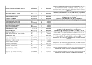 HORTÊNCIA VIRGINIA DO AMARAL CARVALHO 444***.***-** 1 INDEFERIDO
CANDIDATO (A) NÃO APRESENTOU DECLARAÇÃO EXPEDIDA PELO GDF QUE
COMPROVE RECEBIMENTO DE BENEFÍCIO DE PROGRAMA SOCIAL DE
COMPLEMENTAÇÃO OU SUPLEMENTAÇÃO DE RENDA DO GDF (PRATO CHEIO E
DF SOCIAL )
ARTUR DIOGO RABELO DE SOUSA 079***.***-** 1 INDEFERIDO
CANDIDATO (A) NÃO APRESENTOU DOCUMETAÇÃO EXIGIDA LAUDO MÉDICO
ASSINADO COM CARINBO DO MÉDICO COMPROVANDO DEFICIÊNCIA
GEANY OLIVEIRA DOS SANTOS 051***.***-** - INDEFERIDO
CANDIDATO (A) NÃO APRESENTOU FORMULARIO DE ISENÇÃO COM O NÚMERO
DO CARGO E OPÇÃO ESCOLHIDA
JULIANA DE SOUZA PAIVA 827***.***-** 1 INDEFERIDO CANDIDATO (A) NÃO APRESENTOU DOCUMENTAÇÃO EM PDF
RENOR OLIVEIRA GUIMARAES -***.***-** - INDEFERIDO CANDIDATO (A) NÃO APRESENTOU DOCUMENTAÇÃO EXIGIDA
THIAGO VINICIUS LOPES DA SILVA 035***.***-** 1 DEFERIDO
THIAGO VINICIUS LOPES DA SILVA 035***.***-** 8 DEFERIDO
BRUNO FELIX DA SILVA CARRARO 005***.***-** 5 DEFERIDO
BRUNO FELIX DA SILVA CARRARO 005***.***-** 1 DEFERIDO
WESLEY OLIVEIRA MARIANO 063***.***-** 1 DEFERIDO
LIDIA FERNANDES DA SILVA -***.***-** - INDEFERIDO
CANDIDATO (A) NÃO APRESENTOU FORMULARIO DE ISENÇÃO COM O NÚMERO
DO CARGO E OPÇÃO ESCOLHIDA COM A DOCUMENTAÇÃO
REBECA SOUZA COSTA 882***.***-** 8 INDEFERIDO CANDIDATO (A) NÃO APRESENTOU DOCUMENTAÇÃO COMPLETA EM PDF
REBECA SOUZA COSTA 882***.***-** 1 INDEFERIDO CANDIDATO (A) NÃO APRESENTOU DOCUMENTAÇÃO COMPLETA EM PDF
MAIKY DIAS PORTUGUEZ DE SOUZA FERREIRA 057***.***-** 1 DEFERIDO
ILMA SOUZA DA SILVA 976***.***-** - INDEFERIDO
CANDIDATO (A) NÃO APRESENTOU FORMULARIO DE ISENÇÃO COM O NÚMERO
DO CARGO E OPÇÃO ESCOLHIDA COM A DOCUMENTAÇÃO
INÁCIA FERREIRA COSTA 986***.***-** - INDEFERIDO
CANDIDATO (A) NÃO APRESENTOU FORMULÁRIO COM O NÚMERO DO CARGO
ESCOLHIDO
REIJANE CRUZ DA SILVA RIBEIRO 708***.***-** 1 DEFERIDO
DANIELA MENDES RODRIGUES 044***.***-** 1 DEFERIDO
ANTÔNIO TAVEIRA MOURA 027***.***-** 8 INDEFERIDO
CANDIDATO (A) NÃO APRESENTOU FORMULÁRIO COM O NÚMERO DO CARGO
ESCOLHIDO
GISELLE DE ARAUJO CHAGA 015***.***-** 8 DEFERIDO
LEILIANE DA SILVA MARTINS 731***.***-** 7 INDEFERIDO
CANDIDATO (A) NÃO APRESENTOU DOCUMETAÇÃO EXIGIDA LAUDO MÉDICO
ASSINADO COM CARINBO DO MÉDICO COMPROVANDO DEFICIÊNCIA
FERNANDA DOS SANTOS CARRARO FELIX 858***.***-** 5 INDEFERIDO
CANDIDATO (A) NÃO APRESENTOU DOCUMETAÇÃO EXIGIDA LAUDO MÉDICO
ASSINADO COM CARINBO DO MÉDICO COMPROVANDO DEFICIÊNCIA
 