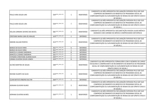 PAULA IARA SOUZA LIRA 059***.***-** 1 INDEFERIDO
CANDIDATO (A) NÃO APRESENTOU DECLARAÇÃO EXPEDIDA PELO GDF QUE
COMPROVE RECEBIMENTO DE BENEFÍCIO DE PROGRAMA SOCIAL DE
COMPLEMENTAÇÃO OU SUPLEMENTAÇÃO DE RENDA DO GDF (PRATO CHEIO E
DF SOCIAL )
PAULA IARA SOUZA LIRA 059***.***-** 7 INDEFERIDO
CANDIDATO (A) NÃO APRESENTOU DECLARAÇÃO EXPEDIDA PELO GDF QUE
COMPROVE RECEBIMENTO DE BENEFÍCIO DE PROGRAMA SOCIAL DE
COMPLEMENTAÇÃO OU SUPLEMENTAÇÃO DE RENDA DO GDF (PRATO CHEIO E
DF SOCIAL )
HELLEN LORRANE SEVERO DAS NEVES 081***.***-** 2 INDEFERIDO
CANDIDATO (A) NÃO APRESENTOU DOCUMETAÇÃO EXIGIDA LAUDO MÉDICO
ASSINADO COM CARINBO DO MÉDICO COMPROVANDO DEFICIÊNCIA
CRISTIANE MARIA LIMA DE ARAUJO 619***.***-** 1 DEFERIDO
SIMONE AGUIAR PONTES 013***.***-** 1 INDEFERIDO
CANDIDATO (A) NÃO APRESENTOU DECLARAÇÃO EXPEDIDA PELO GDF QUE
COMPROVE RECEBIMENTO DE BENEFÍCIO DE PROGRAMA SOCIAL DE
COMPLEMENTAÇÃO OU SUPLEMENTAÇÃO DE RENDA DO GDF (PRATO CHEIO E
DF SOCIAL )
BIANCA DA SILVA FARIA 051***.***-** 6 DEFERIDO
BIANCA DA SILVA FARIA 051***.***-** 1 DEFERIDO
MARCELA LUSIANO SARDINHA 031***.***-** 8 DEFERIDO
MARCELA LUSIANO SARDINHA 031***.***-** 2 DEFERIDO
TAYNARA CHRISTIANE DURANS SILVA 044***.***-** 1 DEFERIDO
URANIA OLIVEIRA SOUZA LEMOS 659***.***-** 8 DEFERIDO
ALCINA MARTINS DE SOUZA 690***.***-** - INDEFERIDO
CANDIDATO (A) NÃO APRESENTOU FORMULÁRIO COM O NÚMERO DO CARGO
ESCOLHIDO E COMPROVANTE DE RECEBIMENTO DO BENEFÍCIO DE PROGRAMA
SOCIAL DE COMPLEMENTAÇÃO OU SUPLEMENTAÇÃO DE RENDA DO GDF
(PRATO CHEIO E DF SOCIAL )
RAYANE DUARTE DA SILVA 023***.***-** 1 INDEFERIDO
CANDIDATO (A) NÃO APRESENTOU DECLARAÇÃO EXPEDIDA PELO GDF QUE
COMPROVE RECEBIMENTO DE BENEFÍCIO DE PROGRAMA SOCIAL DE
COMPLEMENTAÇÃO OU SUPLEMENTAÇÃO DE RENDA DO GDF (PRATO CHEIO E
DF SOCIAL )
LÍLIAN BATISTA RIBEIRO KALTAR 004***.***-** 1 DEFERIDO
ADRIANA OLIVEIRA NUNES 033***.***-** 3 INDEFERIDO
CANDIDATO (A) NÃO APRESENTOU DECLARAÇÃO EXPEDIDA PELO GDF QUE
COMPROVE RECEBIMENTO DE BENEFÍCIO DE PROGRAMA SOCIAL DE
COMPLEMENTAÇÃO OU SUPLEMENTAÇÃO DE RENDA DO GDF (PRATO CHEIO E
DF SOCIAL )
ADRIANA OLIVEIRA NUNES 033***.***-** 1 INDEFERIDO
CANDIDATO (A) NÃO APRESENTOU DECLARAÇÃO EXPEDIDA PELO GDF QUE
COMPROVE RECEBIMENTO DE BENEFÍCIO DE PROGRAMA SOCIAL DE
COMPLEMENTAÇÃO OU SUPLEMENTAÇÃO DE RENDA DO GDF (PRATO CHEIO E
DF SOCIAL )
 