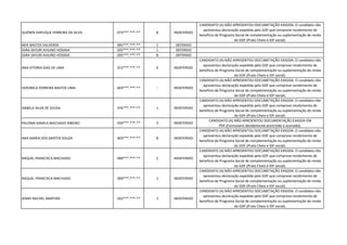 QUÉREN HAPUQUE FERREIRA DA SILVA 073***.***-** 8 INDEFERIDO
CANDIDATO (A) NÃO APRESENTOU DOCUMETAÇÃO EXIGIDA. O candidato não
apresentou declaração expedida pelo GDF que comprove recebimento de
beneficio de Programa Social de complementação ou suplementação de renda
do GDF.(Prato Cheio e IDF social).
NEIF BASTOS VALVERDE 995***.***-** 1 DEFERIDO
SARA SAYURI AVILINO HOSAKA 035***.***-** 1 DEFERIDO
SARA SAYURI AVILINO HOSAKA 035***.***-** 8 DEFERIDO
ANA VITORIA DIAS DE LIMA 072***.***-** 6 INDEFERIDO
CANDIDATO (A) NÃO APRESENTOU DOCUMETAÇÃO EXIGIDA. O candidato não
apresentou declaração expedida pelo GDF que comprove recebimento de
beneficio de Programa Social de complementação ou suplementação de renda
do GDF.(Prato Cheio e IDF social).
VERONICA FERREIRA BASTOS LIMA 603***.***-** - INDEFERIDO
CANDIDATO (A) NÃO APRESENTOU DOCUMETAÇÃO EXIGIDA. O candidato não
apresentou declaração expedida pelo GDF que comprove recebimento de
beneficio de Programa Social de complementação ou suplementação de renda
do GDF.(Prato Cheio e IDF social).
ISABELA SILVA DE SOUSA 076***.***-** 1 INDEFERIDO
CANDIDATO (A) NÃO APRESENTOU DOCUMETAÇÃO EXIGIDA. O candidato não
apresentou declaração expedida pelo GDF que comprove recebimento de
beneficio de Programa Social de complementação ou suplementação de renda
do GDF.(Prato Cheio e IDF social).
PALOMA KAMILA MACHADO RIBEIRO 034***.***-** 2 INDEFERIDO
CANDIDATO (A) NÃO APRESENTOU DOCUMENTAÇÃO EXIGIDA EM
PDF.(Formulario devidamente prenchido e assinado).
ANA MARIA DOS SANTOS SOUZA 603***.***-** 8 INDEFERIDO
CANDIDATO (A) NÃO APRESENTOU DOCUMETAÇÃO EXIGIDA. O candidato não
apresentou declaração expedida pelo GDF que comprove recebimento de
beneficio de Programa Social de complementação ou suplementação de renda
do GDF.(Prato Cheio e IDF social).
RAQUEL FRANCISCA MACHADO 000***.***-** 2 INDEFERIDO
CANDIDATO (A) NÃO APRESENTOU DOCUMETAÇÃO EXIGIDA. O candidato não
apresentou declaração expedida pelo GDF que comprove recebimento de
beneficio de Programa Social de complementação ou suplementação de renda
do GDF.(Prato Cheio e IDF social).
RAQUEL FRANCISCA MACHADO 000***.***-** 1 INDEFERIDO
CANDIDATO (A) NÃO APRESENTOU DOCUMETAÇÃO EXIGIDA. O candidato não
apresentou declaração expedida pelo GDF que comprove recebimento de
beneficio de Programa Social de complementação ou suplementação de renda
do GDF.(Prato Cheio e IDF social).
JENNY RACHEL MARTINS 032***.***-** 1 INDEFERIDO
CANDIDATO (A) NÃO APRESENTOU DOCUMETAÇÃO EXIGIDA. O candidato não
apresentou declaração expedida pelo GDF que comprove recebimento de
beneficio de Programa Social de complementação ou suplementação de renda
do GDF.(Prato Cheio e IDF social).
 