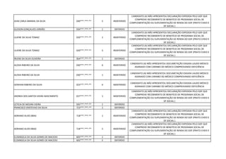JEAN CARLA AMARAL DA SILVA 030***.***-** 5 INDEFERIDO
CANDIDATO (A) NÃO APRESENTOU DECLARAÇÃO EXPEDIDA PELO GDF QUE
COMPROVE RECEBIMENTO DE BENEFÍCIO DE PROGRAMA SOCIAL DE
COMPLEMENTAÇÃO OU SUPLEMENTAÇÃO DE RENDA DO GDF (PRATO CHEIO E
DF SOCIAL )
GLEISON GONÇALVES JORDÃO 034***.***-** 1 DEFERIDO
LILIENE DA SILVA TOMAZ 020***.***-** 1 INDEFERIDO
CANDIDATO (A) NÃO APRESENTOU DECLARAÇÃO EXPEDIDA PELO GDF QUE
COMPROVE RECEBIMENTO DE BENEFÍCIO DE PROGRAMA SOCIAL DE
COMPLEMENTAÇÃO OU SUPLEMENTAÇÃO DE RENDA DO GDF (PRATO CHEIO E
DF SOCIAL )
LILIENE DA SILVA TOMAZ 020***.***-** 5 INDEFERIDO
CANDIDATO (A) NÃO APRESENTOU DECLARAÇÃO EXPEDIDA PELO GDF QUE
COMPROVE RECEBIMENTO DE BENEFÍCIO DE PROGRAMA SOCIAL DE
COMPLEMENTAÇÃO OU SUPLEMENTAÇÃO DE RENDA DO GDF (PRATO CHEIO E
DF SOCIAL )
IRLENE DA SILVA OLIVEIRA 054***.***-** 1 DEFERIDO
ALEXIA RIBEIRO DA SILVA 030***.***-** 6 INDEFERIDO
CANDIDATO (A) NÃO APRESENTOU DOCUMETAÇÃO EXIGIDA LAUDO MÉDICO
ASSINADO COM CARINBO DO MÉDICO COMPROVANDO DEFICIÊNCIA
ALEXIA RIBEIRO DA SILVA 030***.***-** 1 INDEFERIDO
CANDIDATO (A) NÃO APRESENTOU DOCUMETAÇÃO EXIGIDA LAUDO MÉDICO
ASSINADO COM CARINBO DO MÉDICO COMPROVANDO DEFICIÊNCIA
GENIVAN RIBEIRO DA SILVA 023***.***-** 6 INDEFERIDO
CANDIDATO (A) NÃO APRESENTOU DOCUMETAÇÃO EXIGIDA LAUDO MÉDICO
ASSINADO COM CARINBO DO MÉDICO COMPROVANDO DEFICIÊNCIA
ANDREA DOS SANTOS VIEIRA NASCIMENTO 027***.***-** 1 INDEFERIDO
CANDIDATO (A) NÃO APRESENTOU DECLARAÇÃO EXPEDIDA PELO GDF QUE
COMPROVE RECEBIMENTO DE BENEFÍCIO DE PROGRAMA SOCIAL DE
COMPLEMENTAÇÃO OU SUPLEMENTAÇÃO DE RENDA DO GDF (PRATO CHEIO E
DF SOCIAL )
LETICIA DE MOURA VIEIRA 035***.***-** 1 DEFERIDO
FRANCISCO ERISTEVAO DA SILVA 723***.***-** 1 DEFERIDO
ADRIANO ALVES BRAZ 718***.***-** 1 INDEFERIDO
CANDIDATO (A) NÃO APRESENTOU DECLARAÇÃO EXPEDIDA PELO GDF QUE
COMPROVE RECEBIMENTO DE BENEFÍCIO DE PROGRAMA SOCIAL DE
COMPLEMENTAÇÃO OU SUPLEMENTAÇÃO DE RENDA DO GDF (PRATO CHEIO E
DF SOCIAL )
ADRIANO ALVES BRAZ 718***.***-** 5 INDEFERIDO
CANDIDATO (A) NÃO APRESENTOU DECLARAÇÃO EXPEDIDA PELO GDF QUE
COMPROVE RECEBIMENTO DE BENEFÍCIO DE PROGRAMA SOCIAL DE
COMPLEMENTAÇÃO OU SUPLEMENTAÇÃO DE RENDA DO GDF (PRATO CHEIO E
DF SOCIAL )
ELISANGELA DA SILVA GOMES DE MACEDO 605***.***-** 1 DEFERIDO
ELISANGELA DA SILVA GOMES DE MACEDO 605***.***-** 5 DEFERIDO
 