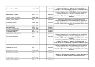 SORAIA LAMEIRA SIQUEIRA 631***.***-** 8 INDEFERIDO
CANDIDATO (A) NÃO APRESENTOU DECLARAÇÃO EXPEDIDA PELO GDF QUE
COMPROVE RECEBIMENTO DE BENEFÍCIO DE PROGRAMA SOCIAL DE
COMPLEMENTAÇÃO OU SUPLEMENTAÇÃO DE RENDA DO GDF (PRATO CHEIO E
DF SOCIAL )
SORAIA LAMEIRA SIQUEIRA 631***.***-** 1 INDEFERIDO
CANDIDATO (A) NÃO APRESENTOU DECLARAÇÃO EXPEDIDA PELO GDF QUE
COMPROVE RECEBIMENTO DE BENEFÍCIO DE PROGRAMA SOCIAL DE
COMPLEMENTAÇÃO OU SUPLEMENTAÇÃO DE RENDA DO GDF (PRATO CHEIO E
DF SOCIAL )
CARLIANA SILVA DE ARAÚJO FLÔR 010***.***-** 1 DEFERIDO
JOSCIRENE PEREIRA BARBOSA 000***.***-** 8 INDEFERIDO CANDIDATO (A) NÃO APRESENTOU FORMULÁRIO ATUALIZADO
ELZAIR DOS ANJOS BRAGA 022***.***-** 1 INDEFERIDO
CANDIDATO (A) NÃO APRESENTOU DECLARAÇÃO EXPEDIDA PELO GDF QUE
COMPROVE RECEBIMENTO DE BENEFÍCIO DE PROGRAMA SOCIAL DE
COMPLEMENTAÇÃO OU SUPLEMENTAÇÃO DE RENDA DO GDF (PRATO CHEIO E
DF SOCIAL )
IGOR ALMEIDA BRITO 613***.***-** 5 DEFERIDO
IGOR ALMEIDA BRITO 613***.***-** 1 DEFERIDO
GIL LUCAS GUIMARAES GOMES 022***.***-** 6 DEFERIDO
GIL LUCAS GUIMARAES GOMES 022***.***-** 1 DEFERIDO
CLECIO RAMIRES GALVÃO 835***.***-** 1 DEFERIDO
ANDRÉ NASCIMENTO DOS SANTOS 017***.***-** 1 DEFERIDO
KATIA ALMEIDA DOS SANTOS 528***.***-** 7 INDEFERIDO
CANDIDATO (A) NÃO APRESENTOU DECLARAÇÃO EXPEDIDA PELO GDF QUE
COMPROVE RECEBIMENTO DE BENEFÍCIO DE PROGRAMA SOCIAL DE
COMPLEMENTAÇÃO OU SUPLEMENTAÇÃO DE RENDA DO GDF (PRATO CHEIO E
DF SOCIAL )
THAISE ALVES DA ROCHA 031***.***-** 8 INDEFERIDO
CANDIDATO (A) NÃO APRESENTOU DECLARAÇÃO EXPEDIDA PELO GDF QUE
COMPROVE RECEBIMENTO DE BENEFÍCIO DE PROGRAMA SOCIAL DE
COMPLEMENTAÇÃO OU SUPLEMENTAÇÃO DE RENDA DO GDF (PRATO CHEIO E
DF SOCIAL )
THAISE ALVES DA ROCHA 031***.***-** 1 INDEFERIDO
CANDIDATO (A) NÃO APRESENTOU DECLARAÇÃO EXPEDIDA PELO GDF QUE
COMPROVE RECEBIMENTO DE BENEFÍCIO DE PROGRAMA SOCIAL DE
COMPLEMENTAÇÃO OU SUPLEMENTAÇÃO DE RENDA DO GDF (PRATO CHEIO E
DF SOCIAL )
JEILSON DE OLIVEIRA MOISÉS 041***.***-** 1 DEFERIDO
JEILSON DE OLIVEIRA MOISÉS 041***.***-** 2 DEFERIDO
LUCIENE FERREIRA DA SILVA 931***.***-** 1 INDEFERIDO
CANDIDATO (A) NÃO APRESENTOU DOCUMETAÇÃO EXIGIDA LAUDO MÉDICO
ASSINADO COM CARINBO DO MÉDICO COMPROVANDO DEFICIÊNCIA
SILVIO GOMES DE OLIVEIRA 707***.***-** 1 DEFERIDO
JACILENE PEREIRA DE OLIVEIRA 725***.***-** 5 DEFERIDO
 