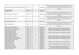VALERIA ROSA CARVALHO DO NASCIMENTO DOS SANTOS 044***.***-** 1 INDEFERIDO
CANDIDATO (A) NÃO APRESENTOU DECLARAÇÃO EXPEDIDA PELO GDF QUE
COMPROVE RECEBIMENTO DE BENEFÍCIO DE PROGRAMA SOCIAL DE
COMPLEMENTAÇÃO OU SUPLEMENTAÇÃO DE RENDA DO GDF (PRATO CHEIO E
DF SOCIAL )
ANA PAULA BORGES 720***.***-** 1 DEFERIDO
ANA PAULA BORGES 720***.***-** 6 DEFERIDO
FRANCISCA ROSA DA SILVA MORAES 478***.***-** 1 INDEFERIDO
CANDIDATO (A) NÃO APRESENTOU DECLARAÇÃO EXPEDIDA PELO GDF QUE
COMPROVE RECEBIMENTO DE BENEFÍCIO DE PROGRAMA SOCIAL DE
COMPLEMENTAÇÃO OU SUPLEMENTAÇÃO DE RENDA DO GDF (PRATO CHEIO E
DF SOCIAL )
FRANCISCA ROSA DA SILVA MORAES 478***.***-** 2 INDEFERIDO
CANDIDATO (A) NÃO APRESENTOU DECLARAÇÃO EXPEDIDA PELO GDF QUE
COMPROVE RECEBIMENTO DE BENEFÍCIO DE PROGRAMA SOCIAL DE
COMPLEMENTAÇÃO OU SUPLEMENTAÇÃO DE RENDA DO GDF (PRATO CHEIO E
DF SOCIAL )
MAYARA FERREIRA DE SOUSA 050***.***-** 1 DEFERIDO
LILIANE MIRANDA ROCHA 709***.***-** 1 INDEFERIDO
CANDIDATO (A) NÃO APRESENTOU DECLARAÇÃO EXPEDIDA PELO GDF QUE
COMPROVE RECEBIMENTO DE BENEFÍCIO DE PROGRAMA SOCIAL DE
COMPLEMENTAÇÃO OU SUPLEMENTAÇÃO DE RENDA DO GDF (PRATO CHEIO E
DF SOCIAL )
WALISON DOS SANTOS FERREIRA 034***.***-** 1 DEFERIDO
JANICLEIDE DA SILVA ARAUJO DE SOUSA 848***.***-** 1 INDEFERIDO CANDIDATO (A) NÃO APRESENTOU DOCUMENTAÇÃO EXIGIDA.
ANTONIA MARIA DO NASCIMENTO SILVA 006***.***-** 2 INDEFERIDO CANDIDATO (A) NÃO APRESENTOU DOCUMENTAÇÃO EXIGIDA.
RITHELISSON DE SOUSA DA SILVA 040***.***-** 1 INDEFERIDO CANDIDATO (A) NÃO APRESENTOU DOCUMENTAÇÃO EM PDF.
JEFFERSON DOS SANTOS SILVA 035***.***-** 7 DEFERIDO
FABIANA GOMES DOS SANTOS 068***.***-** - INDEFERIDO CANDIDATO (A) NÃO APRESENTOU DOCUMENTAÇÃO EXIGIDA.
GRASIELLE BEZERRA SILVA TEIXEIRA 960***.***-** 1 DEFERIDO
BARBARA MENDES COUTINHO 733***.***-** 7 DEFERIDO
ADRIANA FONTENELE DE PAULA 004***.***-** 7 INDEFERIDO CANDIDATO (A) NÃO APRESENTOU DOCUMENTAÇÃO EXIGIDA.
MARCELO HENRIQUE DE OLIVEIRA LIMA 057***.***-** 1 INDEFERIDO CANDIDATO (A) NÃO APRESENTOU DOCUMENTAÇÃO EXIGIDA.
MARIA DO AMPARO DAS CHAGAS LESSA BRITO 669***.***-** 1 INDEFERIDO CANDIDATO (A) NÃO APRESENTOU A DOCUMENTAÇÃO EM PDF.
SEBASTIÃO LIMA DA SILVA MESSIAS 890***.***-** 6 DEFERIDO
THALITA MENESES FRANCA 045***.***-** 8 DEFERIDO
MARIA IZABEL MACHADO 027***.***-** - INDEFERIDO CANDIDATO (A) NÃO APRESENTOU DOCUMENTAÇÃO EXIGIDA.
JOSELENE SOUZA PINTO 593***.***-** 1 DEFERIDO
ROSIMAR VIEIRA DE SOUSA 784***.***-** 7 INDEFERIDO CANDIDATO (A) NÃO APRESENTOU DOCUMENTAÇÃO EXIGIDA.
DENNIS CARNAÚBA SANTOS 925***.***-** 1 DEFERIDO
LUDIMILA DE SOUSA PEREIRA 052***.***-** 1 INDEFERIDO CANDIDATO (A) NÃO APRESENTOU DOCUMENTAÇÃO EXIGIDA.
TAINARA RODRIGUES CORDEIRO 133***.***-** - INDEFERIDO CANDIDATO (A) NÃO APRESENTOU O FORMULÁRIO
NARAINA ALVES DE SOUZA 031***.***-** 6 INDEFERIDO CANDIDATO (A) NÃO APRESENTOU DOCUMENTAÇÃO EXIGIDA.
 