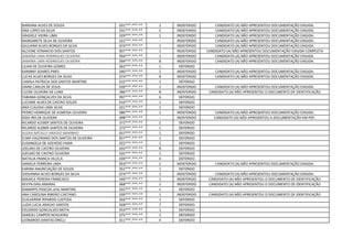NARAINA ALVES DE SOUZA 031***.***-** 1 INDEFERIDO CANDIDATO (A) NÃO APRESENTOU DOCUMENTAÇÃO EXIGIDA.
ANA LOPES DA SILVA 031***.***-** 5 INDEFERIDO CANDIDATO (A) NÃO APRESENTOU DOCUMENTAÇÃO EXIGIDA.
GRASIELE VIEIRA LIMA 029***.***-** 1 INDEFERIDO CANDIDATO (A) NÃO APRESENTOU DOCUMENTAÇÃO EXIGIDA.
MARGARETE SILVA DE OLIVEIRA 022***.***-** - INDEFERIDO CANDIDATO (A) NÃO APRESENTOU DOCUMENTAÇÃO EXIGIDA.
GIULIANA ALVES BORGES DA SILVA 074***.***-** 1 INDEFERIDO CANDIDATO (A) NÃO APRESENTOU DOCUMENTAÇÃO EXIGIDA.
ALCIONE VENANCIO DOS SANTOS 837***.***-** 1 INDEFERIDO CANDIDATO (A) NÃO APRESENTOU DOCUMENTAÇÃO EXIGIDA COMPLETA
JANAÍNA LIMA RODRIGUES OLIVEIRA 994***.***-** 1 INDEFERIDO CANDIDATO (A) NÃO APRESENTOU DOCUMENTAÇÃO EXIGIDA.
JANAÍNA LIMA RODRIGUES OLIVEIRA 994***.***-** 8 INDEFERIDO CANDIDATO (A) NÃO APRESENTOU DOCUMENTAÇÃO EXIGIDA.
LILIAN DE OLIVEIRA GOMES 062***.***-** 1 DEFERIDO
KARINNY SOARES PIRES 040***.***-** 1 INDEFERIDO CANDIDATO (A) NÃO APRESENTOU DOCUMENTAÇÃO EXIGIDA.
LUCAS ALVES BORGES DA SILVA 074***.***-** 8 INDEFERIDO CANDIDATO (A) NÃO APRESENTOU DOCUMENTAÇÃO EXIGIDA.
CAMILA PATRICIA DOS SANTOS MARTINS 015***.***-** 1 DEFERIDO
DIANE CARLOS DE JESUS 039***.***-** 1 INDEFERIDO CANDIDATO (A) NÃO APRESENTOU DOCUMENTAÇÃO EXIGIDA.
CLEIDE OLIVEIRA DE LUNA 386***.***-** 8 INDEFERIDO CANDIDATO (A) NÃO APRESENTOU O DOCUMENTO DE IDENTIFICAÇÃO
FABIANA GONÇALVES DA SILVA 997***.***-** 6 DEFERIDO
LUCIANE ALVES DE CASTRO SOUZA 010***.***-** 1 DEFERIDO
ANA CLAUDIA LIMA SILVA 021***.***-** 1 DEFERIDO
PEDRO HENRIQUE DE ALMEIDA OLIVEIRA 080***.***-** 1 INDEFERIDO CANDIDATO (A) NÃO APRESENTOU DOCUMENTAÇÃO EXIGIDA.
AIDA IRIS DE OLIVIERA 098***.***-** - INDEFERIDO CANDIDATO (A) NÃO APRESENTOU A DOCUMENTAÇÃO EM PDF.
RICARDO KLEBER SANTOS DE OLIVEIRA 372***.***-** 2 DEFERIDO
RICARDO KLEBER SANTOS DE OLIVEIRA 372***.***-** 1 DEFERIDO
ALEXIA NÁTALLY ARAÚJO MARINHO 057***.***-** 1 DEFERIDO
ELMA VALERIANO DOS SANTOS DE OLIVEIRA 827***.***-** 1 DEFERIDO
ELISANGELA DE AZEVEDO FARIA 022***.***-** 1 DEFERIDO
JOELMO DE CASTRO OLIVEIRA 635***.***-** 8 DEFERIDO
JOELMO DE CASTRO OLIVEIRA 635***.***-** 1 DEFERIDO
NATALIA FRANCA VILLELA 039***.***-** 4 DEFERIDO
DANIELA FERREIRA LIMA 953***.***-** 2 INDEFERIDO CANDIDATO (A) NÃO APRESENTOU DOCUMENTAÇÃO EXIGIDA.
KARINA ANUNCIAÇÃO DE SOUZA 052***.***-** 1 DEFERIDO
GIOVANNA ALVES BORGES DA SILVA 074***.***-** 1 INDEFERIDO CANDIDATO (A) NÃO APRESENTOU DOCUMENTAÇÃO EXIGIDA.
MIKAELE PEREIRA FRANCISCO 049***.***-** 1 INDEFERIDO CANDIDATO (A) NÃO APRESENTOU O DOCUMENTO DE IDENTIFICAÇÃO
KEVYN DIAS AMARAL 068***.***-** 1 INDEFERIDO CANDIDATO (A) NÃO APRESENTOU O DOCUMENTO DE IDENTIFICAÇÃO
DAMARYS PASCOA LEAL MARTINS 032***.***-** 1 DEFERIDO
ANA CAROLINA RIBEIRO CAETANO 039***.***-** 1 INDEFERIDO CANDIDATO (A) NÃO APRESENTOU O DOCUMENTO DE IDENTIFICAÇÃO
GUILHERME RIPARDO LUSTOSA 056***.***-** 1 DEFERIDO
LUZIA LUCIA ARAÚJO SANTOS 928***.***-** 7 DEFERIDO
EDUARDO GONCALVES MOTA 053***.***-** 1 DEFERIDO
SAMUEL CAMPOS NOGUEIRA 075***.***-** 1 DEFERIDO
LEONARDO DANTAS ORELLI 011***.***-** 4 DEFERIDO
 