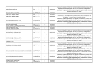 JENNY RACHEL MARTINS 032***.***-** 2 INDEFERIDO
CANDIDATO (A) NÃO APRESENTOU DOCUMETAÇÃO EXIGIDA. O candidato não
apresentou declaração expedida pelo GDF que comprove recebimento de
beneficio de Programa Social de complementação ou suplementação de renda
do GDF.(Prato Cheio e IDF social).
THAYANE DE SOUSA SOARES 052***.***-** 7 DEFERIDO
VINICIUS DE ARAUJO VIEIRA 042***.***-** 1 DEFERIDO
VINICIUS DE ARAUJO VIEIRA 042***.***-** 7 INDEFERIDO
CANDIDATO (A) NÃO APRESENTOU O FORMULARIO PARA CADA PEDIDO DE
ISENÇÃO DE TAXA UM E-MAIL PARA CADA CARGO.
ANA NAIARA BRASILINO DA SILVA 064***.***-** 5 INDEFERIDO
CANDIDATO (A) NÃO APRESENTOU DOCUMETAÇÃO EXIGIDA. O candidato não
apresentou declaração expedida pelo GDF que comprove recebimento de
beneficio de Programa Social de complementação ou suplementação de renda
do GDF.(Prato Cheio e IDF social).
NEIF BASTOS VALVERDE 995***.***-** 8 DEFERIDO
MARIO HENRIQUE MORENO DOS SANTOS 019***.***-** 1 DEFERIDO
VINICIUS RIBEIRO DA SILVA 035***.***-** 1 DEFERIDO
THAYANE DE SOUSA SOARES 052***.***-** 1 DEFERIDO
MELISSA GRAÇA DE SOUSA LOPES 043***.***-** 3 INDEFERIDO
CANDIDATO (A) NÃO APRESENTOU DOCUMETAÇÃO EXIGIDA. O candidato não
apresentou declaração expedida pelo GDF que comprove recebimento de
beneficio de Programa Social de complementação ou suplementação de renda
do GDF.(Prato Cheio e IDF social).
MELISSA GRAÇA DE SOUSA LOPES 043***.***-** 1 INDEFERIDO
CANDIDATO (A) NÃO APRESENTOU DOCUMETAÇÃO EXIGIDA. O candidato não
apresentou declaração expedida pelo GDF que comprove recebimento de
beneficio de Programa Social de complementação ou suplementação de renda
do GDF.(Prato Cheio e IDF social).
THAIS FELIX REIS 054***.***-** 2 DEFERIDO
ZILA MARIA FONTENELLE BASILIO 778***.***-** 6 INDEFERIDO
CANDIDATO (A) NÃO APRESENTOU DOCUMETAÇÃO EXIGIDA. O candidato não
apresentou declaração expedida pelo GDF que comprove recebimento de
beneficio de Programa Social de complementação ou suplementação de renda
do GDF.(Prato Cheio e IDF social).
RITA DE CASSIA DE PAULA MACHADO TAVARES BARBOSA 607***.***-** 1 INDEFERIDO
CANDIDATO (A) NÃO APRESENTOU DOCUMETAÇÃO EXIGIDA. O candidato não
apresentou declaração expedida pelo GDF que comprove recebimento de
beneficio de Programa Social de complementação ou suplementação de renda
do GDF.(Prato Cheio e IDF social).
NAIANA NADIA SANTOS DE MENESES 042***.***-** 5 INDEFERIDO
CANDIDATO (A) NÃO APRESENTOU DOCUMETAÇÃO EXIGIDA. O candidato não
apresentou declaração expedida pelo GDF que comprove recebimento de
beneficio de Programa Social de complementação ou suplementação de renda
do GDF.(Prato Cheio e IDF social).
JOSUÉ OLIVEIRA DAMASCENO 036***.***-** 1 DEFERIDO
VINICIUS RIBEIRO DA SILVA 035***.***-** 2 DEFERIDO
 