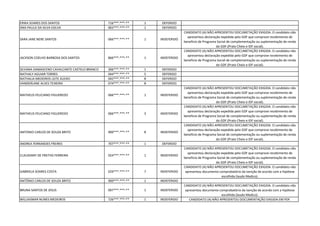 ERIKA SOARES DOS SANTOS 716***.***-** 1 DEFERIDO
ANA PAULA DA SILVA ESILVA 002***.***-** 1 DEFERIDO
SARA JANE NERE SANTOS 066***.***-** 1 INDEFERIDO
CANDIDATO (A) NÃO APRESENTOU DOCUMETAÇÃO EXIGIDA. O candidato não
apresentou declaração expedida pelo GDF que comprove recebimento de
beneficio de Programa Social de complementação ou suplementação de renda
do GDF.(Prato Cheio e IDF social).
JACKSON COELHO BARBOSA DOS SANTOS 866***.***-** 1 INDEFERIDO
CANDIDATO (A) NÃO APRESENTOU DOCUMETAÇÃO EXIGIDA. O candidato não
apresentou declaração expedida pelo GDF que comprove recebimento de
beneficio de Programa Social de complementação ou suplementação de renda
do GDF.(Prato Cheio e IDF social).
SILVANA DAMASCENO CAVALCANTE CASTELO BRANCO 306***.***-** 1 DEFERIDO
NATHALY AGUIAR TORRES 044***.***-** 5 DEFERIDO
NATHALIA MEDEIROS LEITE ALEIXO 042***.***-** 8 DEFERIDO
VANDERLANE ALVES TEIXEIRA 074***.***-** 8 DEFERIDO
MATHEUS FELICIANO FIGUEREDO 066***.***-** 1 INDEFERIDO
CANDIDATO (A) NÃO APRESENTOU DOCUMETAÇÃO EXIGIDA. O candidato não
apresentou declaração expedida pelo GDF que comprove recebimento de
beneficio de Programa Social de complementação ou suplementação de renda
do GDF.(Prato Cheio e IDF social).
MATHEUS FELICIANO FIGUEREDO 066***.***-** 3 INDEFERIDO
CANDIDATO (A) NÃO APRESENTOU DOCUMETAÇÃO EXIGIDA. O candidato não
apresentou declaração expedida pelo GDF que comprove recebimento de
beneficio de Programa Social de complementação ou suplementação de renda
do GDF.(Prato Cheio e IDF social).
ANTONIO CARLOS DE SOUZA BRITO 900***.***-** 8 INDEFERIDO
CANDIDATO (A) NÃO APRESENTOU DOCUMETAÇÃO EXIGIDA. O candidato não
apresentou declaração expedida pelo GDF que comprove recebimento de
beneficio de Programa Social de complementação ou suplementação de renda
do GDF.(Prato Cheio e IDF social).
ANDREA FERNANDES FREIRES 707***.***-** 1 DEFERIDO
CLAUDIANY DE FREITAS FERREIRA 024***.***-** 1 INDEFERIDO
CANDIDATO (A) NÃO APRESENTOU DOCUMETAÇÃO EXIGIDA. O candidato não
apresentou declaração expedida pelo GDF que comprove recebimento de
beneficio de Programa Social de complementação ou suplementação de renda
do GDF.(Prato Cheio e IDF social).
GABRIELA SOARES COSTA 029***.***-** 7 INDEFERIDO
CANDIDATO (A) NÃO APRESENTOU DOCUMETAÇÃO EXIGIDA. O candidato não
apresentou documento comprobatório da isenção de acordo com a hipótese
escolhida (laudo Medico).
ANTÔNIO CARLOS DE SOUZA BRITO 900***.***-** 1 INDEFERIDO
BRUNA SANTOS DE JESUS 097***.***-** 1 INDEFERIDO
CANDIDATO (A) NÃO APRESENTOU DOCUMETAÇÃO EXIGIDA. O candidato não
apresentou documento comprobatório da isenção de acordo com a hipótese
escolhida (laudo Medico).
WILLIASMAR NUNES MEDEIROS 726***.***-** 1 INDEFERIDO CANDIDATO (A) NÃO APRESENTOU DOCUMENTAÇÃO EXIGIDA EM PDF.
 