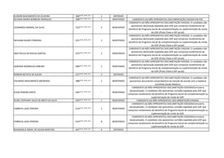ELISSON NASCIMENTO DE OLIVEIRA 560***.***-** 1 DEFERIDO
SILVANA MARIA BORBOSA MARQUES 368***.***-** 1 INDEFERIDO CANDIDATO (A) NÃO APRESENTOU DOCUMENTAÇÃO EXIGIDA EM PDF.
LEONARDO AMARAL DA SILVA 553***.***-** 5 INDEFERIDO
CANDIDATO (A) NÃO APRESENTOU DOCUMETAÇÃO EXIGIDA. O candidato não
apresentou declaração expedida pelo GDF que comprove recebimento de
beneficio de Programa Social de complementação ou suplementação de renda
do GDF.(Prato Cheio e IDF social).
WILHIAM NUNES FERREIRA 021***.***-** 1 INDEFERIDO
CANDIDATO (A) NÃO APRESENTOU DOCUMETAÇÃO EXIGIDA. O candidato não
apresentou declaração expedida pelo GDF que comprove recebimento de
beneficio de Programa Social de complementação ou suplementação de renda
do GDF.(Prato Cheio e IDF social).
ANA PAULA DA ROCHA SANTOS 072***.***-** 5 INDEFERIDO
CANDIDATO (A) NÃO APRESENTOU DOCUMETAÇÃO EXIGIDA. O candidato não
apresentou declaração expedida pelo GDF que comprove recebimento de
beneficio de Programa Social de complementação ou suplementação de renda
do GDF.(Prato Cheio e IDF social).
ADRIANA RODRIGUES RIBEIRO 069***.***-** 1 INDEFERIDO
CANDIDATO (A) NÃO APRESENTOU DOCUMETAÇÃO EXIGIDA. O candidato não
apresentou declaração expedida pelo GDF que comprove recebimento de
beneficio de Programa Social de complementação ou suplementação de renda
do GDF.(Prato Cheio e IDF social).
RAMON BATISTA DE SOUSA 017***.***-** 2 DEFERIDO
EDUARDO NASCIMENTO MEDEIROS 088***.***-** 1 INDEFERIDO
CANDIDATO (A) NÃO APRESENTOU DOCUMETAÇÃO EXIGIDA. O candidato não
apresentou documento comprobatório da isenção de acordo com a hipótese
escolhida (laudo Medico).
ELIDA PEREIRA PINTO 045***.***-** - INDEFERIDO
CANDIDATO (A) NÃO APRESENTOU DOCUMETAÇÃO EXIGIDA(Formulario
desatualizado). O candidato não apresentou certidão expedida pelo GDF que
comprove recebimento de beneficio de Programa Social de complementação ou
suplementação de renda do GDF.
ALINE STEPHANY SALES DE BRITO DA SILVA 043***.***-** 1 INDEFERIDO CANDIDATO (A) NÃO APRESENTOU DOCUMENTAÇÃO EXIGIDA.
FABRICIA LAGO PEREIRA 014***.***-** 1 INDEFERIDO
CANDIDATO (A) NÃO APRESENTOU DOCUMETAÇÃO EXIGIDA(Formulario
desatualizado). O candidato não apresentou certidão expedida pelo GDF que
comprove recebimento de beneficio de Programa Social de complementação ou
suplementação de renda do GDF.
FABRICIA LAGO PEREIRA 014***.***-** 8 INDEFERIDO
CANDIDATO (A) NÃO APRESENTOU DOCUMETAÇÃO EXIGIDA(Formulario
desatualizado). O candidato não apresentou certidão expedida pelo GDF que
comprove recebimento de beneficio de Programa Social de complementação ou
suplementação de renda do GDF.
ROSANGELA ISRAEL DE SOUSA MARTINS 647***.***-** 6 DEFERIDO
 