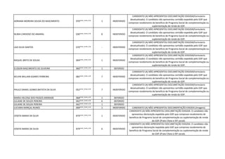 ADRIANA MOREIRA SOUSA DO NASCIMENTO 970***.***-** 1 INDEFERIDO
CANDIDATO (A) NÃO APRESENTOU DOCUMETAÇÃO EXIGIDA(Formulario
desatualizado). O candidato não apresentou certidão expedida pelo GDF que
comprove recebimento de beneficio de Programa Social de complementação ou
suplementação de renda do GDF.
NUBIA CARDOSO DO AMARAL 030***.***-** 8 INDEFERIDO
CANDIDATO (A) NÃO APRESENTOU DOCUMETAÇÃO EXIGIDA(Formulario
desatualizado). O candidato não apresentou certidão expedida pelo GDF que
comprove recebimento de beneficio de Programa Social de complementação ou
suplementação de renda do GDF.
LAIS SILVA SANTOS 070***.***-** - INDEFERIDO
CANDIDATO (A) NÃO APRESENTOU DOCUMETAÇÃO EXIGIDA(Formulario
desatualizado). O candidato não apresentou certidão expedida pelo GDF que
comprove recebimento de beneficio de Programa Social de complementação ou
suplementação de renda do GDF.
RAQUEL BRITO DE SOUSA 004***.***-** 1 INDEFERIDO
CANDIDATO (A) NÃO APRESENTOU DOCUMETAÇÃO EXIGIDA(Formulario
desatualizado). O candidato não apresentou certidão expedida pelo GDF que
comprove recebimento de beneficio de Programa Social de complementação ou
suplementação de renda do GDF.
ELISSON NASCIMENTO DE OLIVEIRA 960***.***-** 1 DEFERIDO
KELVIN WILLIAN SOARES FERREIRA 082***.***-** 7 INDEFERIDO
CANDIDATO (A) NÃO APRESENTOU DOCUMETAÇÃO EXIGIDA(Formulario
desatualizado). O candidato não apresentou certidão expedida pelo GDF que
comprove recebimento de beneficio de Programa Social de complementação ou
suplementação de renda do GDF.
PAULO DANIEL GOMES BATISTA DA SILVA 052***.***-** 7 INDEFERIDO
CANDIDATO (A) NÃO APRESENTOU DOCUMETAÇÃO EXIGIDA(Formulario
desatualizado). O candidato não apresentou certidão expedida pelo GDF que
comprove recebimento de beneficio de Programa Social de complementação ou
suplementação de renda do GDF.
MARIA HELOISA DOS PASSOS ANDRADE 068***.***-** 1 DEFERIDO
JULIANE DE SOUZA PEREIRA 042***.***-** 6 DEFERIDO
JULIANE DE SOUZA PEREIRA 042***.***-** 1 DEFERIDO
LUCIANA MARÇAL NUNES 009***.***-** 1 INDEFERIDO CANDIDATO (A) NÃO APRESENTOU DOCUMENTAÇÃO EXIGIDA.(Imagens)
JOSEFA MARIA DA SILVA 879***.***-** 1 INDEFERIDO
CANDIDATO (A) NÃO APRESENTOU DOCUMETAÇÃO EXIGIDA. O candidato não
apresentou declaração expedida pelo GDF que comprove recebimento de
beneficio de Programa Social de complementação ou suplementação de renda
do GDF.(Prato Cheio e IDF social).
JOSEFA MARIA DA SILVA 879***.***-** 6 INDEFERIDO
CANDIDATO (A) NÃO APRESENTOU DOCUMETAÇÃO EXIGIDA. O candidato não
apresentou declaração expedida pelo GDF que comprove recebimento de
beneficio de Programa Social de complementação ou suplementação de renda
do GDF.(Prato Cheio e IDF social).
 