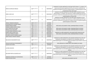 ERIKA DE CARVALHO ARAUJO 033***.***-** 7 INDEFERIDO
CANDIDATO (A) NÃO APRESENTOU DOCUMETAÇÃO EXIGIDA. O candidato não
apresentou declaração expedida pelo GDF que comprove recebimento de
beneficio de Programa Social de complementação ou suplementação de renda
do GDF.(Prato Cheio e IDF social).
DANIEL LIMA SILVA 603***.***-** 1 INDEFERIDO
CANDIDATO (A) NÃO APRESENTOU DOCUMETAÇÃO EXIGIDA(Formulario
desatualizado). O candidato não apresentou certidão expedida pelo GDF que
comprove recebimento de beneficio de Programa Social de complementação ou
suplementação de renda do GDF.
KAROLAYNE AGRA DE VASCONCELOS 056***.***-** 8 INDEFERIDO
CANDIDATO (A) NÃO APRESENTOU DOCUMETAÇÃO EXIGIDA(Formulario
desatualizado). O candidato não apresentou certidão expedida pelo GDF que
comprove recebimento de beneficio de Programa Social de complementação ou
suplementação de renda do GDF.
DANIELE TRINDADE MARQUES 003***.***-** 1 DEFERIDA
ELYSA BEATRIZ DE OLIVEIRA DAMAS 067***.***-** 1 DEFERIDA
DORANI PEREIRA SOARES 539***.***-** 1 INDEFERIDA NÃO ENVIOU DOCUMENTO HÁBIL COMPROBATÓRIO DO PEDIDO
VANESSA GABRIELA MOTA FERRAZ 04***.***-** 1 DEFERIDA
JÚLIO CEZAR ALVES DE ASSIS 692***.***-** 7 INDEFERIDA NÃO ENVIOU DOCUMENTO HÁBIL COMPROBATÓRIO DO PEDIDO
MEYRE LUCE DE JESUS REIS 053***.***-** - INDEFERIDA NÃO ENVIOU DOCUMENTO HÁBIL COMPROBATÓRIO DO PEDIDO
LUCIANA MARIA RODRIGUES LISBOA 033***.***-** 1 DEFERIDA
DANIELE ASSIS CASTRO SILVA 034***.***-** 8 INDEFERIDA CANDIDATO (A) NÃO APRESENTOU DOCUMENTAÇÃO EXIGIDA EM PDF
ANA ALICE PEREIRA DA MOTA 056***.***-** 1 INDEFERIDA NÃO ENVIOU DOCUMENTO HÁBIL COMPROBATÓRIO DO PEDIDO
EDUARDO AUGUSTO MORAIS GOMES 030***.***-** 1 DEFERIDA
MARIA ROSIELE PEREIRA FONSECA 085***.***-** 8 DEFERIDA
RAYLLENE DO NASCIMENTO SILVA 008***.***-** 8 INDEFERIDA
CANDIDATO (A) NÃO APRESENTOU DECLARAÇÃO EXPEDIDA PELO GDF QUE
COMPROVE RECEBIMENTO DE BENEFÍCIO DE PROGRAMA SOCIAL DE
COMPLEMENTAÇÃO OU SUPLEMENTAÇÃO DE RENDA DO GDF (PRATO CHEIO, DF
SOCIAL)
DOUGLAS SANTANA DO NASCIMENTO 005***.***-** - INDEFERIDA NÃO APRESENTOU FORMULÁRIO COM NÚMERO DO CARGO
UILSON ALVES VIEIRA 784***.***-** 1 DEFERIDA
LUCIANA LIMA REIS 018***.***-** 8 INDEFERIDA
CANDIDATO (A) NÃO APRESENTOU DECLARAÇÃO EXPEDIDA PELO GDF QUE
COMPROVE RECEBIMENTO DE BENEFÍCIO DE PROGRAMA SOCIAL DE
COMPLEMENTAÇÃO OU SUPLEMENTAÇÃO DE RENDA DO GDF (PRATO CHEIO, DF
SOCIAL)
DALCIONE FREITAS LOUZEIRO SILVA 023***.***-** 1 INDEFERIDA
CANDIDATO (A) NÃO APRESENTOU DECLARAÇÃO EXPEDIDA PELO GDF QUE
COMPROVE RECEBIMENTO DE BENEFÍCIO DE PROGRAMA SOCIAL DE
COMPLEMENTAÇÃO OU SUPLEMENTAÇÃO DE RENDA DO GDF (PRATO CHEIO, DF
SOCIAL)
APARECIDA CRISTINA DE OLIVEIRA MELO 989***.***-** 8 DEFERIDA
PEDRO DE MELO PAIVA -***.***-** 1 INDEFERIDA NÃO ENVIOU DOCUMENTO EM PDF
 