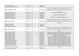 JULIENE DANTAS TEIXEIRA 159***.***-** 1 DEFERIDA
LETICIA IDELFONSO ALVES SANTANA 047***.***-** 1 DEFERIDA
SANDRA HELENA BRITO DE ASSIS 878***.***-** 8 INDEFERIDA
CANDIDATO (A) NÃO APRESENTOU DECLARAÇÃO EXPEDIDA PELO GDF QUE
COMPROVE RECEBIMENTO DE BENEFÍCIO DE PROGRAMA SOCIAL DE
COMPLEMENTAÇÃO OU SUPLEMENTAÇÃO DE RENDA DO GDF (PRATO CHEIO, DF
SOCIAL)
LUCIANO RODRIGUES PEREIRA 704***.***-** - INDEFERIDO NÃO APRESENTOU O NÚMERO DO CARGO
RAEL NUNES DE OLIVEIRA 073***.***-** 1 DEFERIDO
LEONARDO AMARAL DA SILVA -***.***-** 2 INDEFERIDO NÃO ENVIOU DOCUMENTO EM PDF
GIVANE CAPUTO DA COSTA 159***.***-** 7 DEFERIDO
JAQUELINE TEIXEIRA NEVES 725***.***-** 6 INDEFERIDO NÃO ENVIOU O DOCUMENTO COMPROBATÓRIO
THAMIRES OLIVEIRA QUEIROZ 047***.***-** 1 DEFERIDO
MAYRLON ALVES ALENCAR 024***.***-** 1 INDEFERIDO
CANDIDATO (A) NÃO APRESENTOU DECLARAÇÃO EXPEDIDA PELO GDF QUE
COMPROVE RECEBIMENTO DE BENEFÍCIO DE PROGRAMA SOCIAL DE
COMPLEMENTAÇÃO OU SUPLEMENTAÇÃO DE RENDA DO GDF (PRATO CHEIO, DF
SOCIAL)
JEFERSON LUIS ABRÃO 036***.***-** 1 DEFERIDO
IVONE ROSA DO CARMO 689***.***-** 1 DEFERIDO
DAYSE MARQUES DOS SANTOS 079***.***-** 1 DEFERIDO
MIRELLA PEREIRA VIEIRA 018***.***-** 1 INDEFERIDO
CANDIDATO (A) NÃO APRESENTOU DECLARAÇÃO EXPEDIDA PELO GDF QUE
COMPROVE RECEBIMENTO DE BENEFÍCIO DE PROGRAMA SOCIAL DE
COMPLEMENTAÇÃO OU SUPLEMENTAÇÃO DE RENDA DO GDF (PRATO CHEIO, DF
SOCIAL)
MARIA APARECIDA PEREIRA ***.***-** 2 INDEFERIDO NÃO ENVIOU O DOCUMENTO COMPROBATÓRIO EM FORMATO PDF
KESSYA RODRIGUES DA SILVA 078***.***-** 6 INDEFERIDO NÃO ENVIOU O DOCUMENTO COMPROBATÓRIO EM FORMATO PDF
NEIDE NASCIMENTO RIBEIRO 816***.***-** 1 INDEFERIDO NÃO ENVIOU O DOCUMENTO COMPROBATÓRIO EM FORMATO PDF
GADIEL NUNES DOS SANTOS 059***.***-** 1 INDEFERIDO NÃO ENVIOU DOCUMENTOS PESSOAIS
SABRINA MIRANDA BORGES 086***.***-** - INDEFERIDO NÃO ENVIOU DOCUMENTO HÁBIL COMPROBATÓRIO DO PEDIDO
TATIANE MIRANDA BORGES 728***.***-** - INDEFERIDO NÃO ENVIOU DOCUMENTO HÁBIL COMPROBATÓRIO DO PEDIDO
MAIZETE MIRANDA BORGES 302***.***-** - INDEFERIDO NÃO ENVIOU DOCUMENTO HÁBIL COMPROBATÓRIO DO PEDIDO
GUILHERME GONCALVES BORGES 026***.***-** - INDEFERIDO NÃO ENVIOU DOCUMENTO HÁBIL COMPROBATÓRIO DO PEDIDO
ALEXANDRE MIRANDA DA SILVA 071***.***-** - INDEFERIDO NÃO ENVIOU DOCUMENTO HÁBIL COMPROBATÓRIO DO PEDIDO
SAMARA DE SOUZA RODRIGUES 044***.***-** 1 INDEFERIDO NÃO ENVIOU DOCUMENTO HÁBIL COMPROBATÓRIO DO PEDIDO
SHIRLEY BARROS DE OLIVEIRA 985***.***-** - INDEFERIDO NÃO ENVIOU DOCUMENTO HÁBIL COMPROBATÓRIO DO PEDIDO
LENEUDA PEREIRA CAVALCANTE 863***.***-** 1 INDEFERIDO NÃO ENVIOU DOCUMENTO HÁBIL COMPROBATÓRIO DO PEDIDO
CLAUDIA CHRISTIANE LEITE FONSECA -***.***-** - INDEFERIDO
NÃO ENVIOU DOCUMENTO HÁBIL COMPROBATÓRIO DO PEDIDO EM FORMATO
PDF
KATIA CALISTO RIBEIRO DA SILVA 736***.***-** 1 DEFERIDO
 