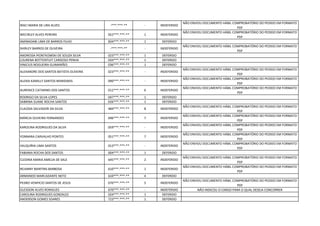 IRACI MARIA DE LIRA ALVES -***.***-** - INDEFERIDO
NÃO ENVIOU DOCUMENTO HÁBIL COMPROBATÓRIO DO PEDIDO EM FORMATO
PDF
WECIRLEY ALVES PEREIRA 052***.***-** 1 INDEFERIDO
NÃO ENVIOU DOCUMENTO HÁBIL COMPROBATÓRIO DO PEDIDO EM FORMATO
PDF
AMINADABI LIMA DE BARROS FILHO 834***.***-** 1 DEFERIDO
SHIRLEY BARROS DE OLIVEIRA -***.***-** - INDEFERIDO
NÃO ENVIOU DOCUMENTO HÁBIL COMPROBATÓRIO DO PEDIDO EM FORMATO
PDF
ANDRESSA PIONTKOWSKI DE SOUZA SILVA 023***.***-** 1 DEFERIDO
LOURENA BOTTENTUIT CARDOSO PENHA 034***.***-** 1 DEFERIDO
VINICIUS NOGUEIRA GUIMARÃES 036***.***-** 1 DEFERIDO
ALEXANDRE DOS SANTOS BATISTA OLIVEIRA 023***.***-** - INDEFERIDO
NÃO ENVIOU DOCUMENTO HÁBIL COMPROBATÓRIO DO PEDIDO EM FORMATO
PDF
ALEXIA KAMILLY SANTOS MARIDAKIS 090***.***-** - INDEFERIDO
NÃO ENVIOU DOCUMENTO HÁBIL COMPROBATÓRIO DO PEDIDO EM FORMATO
PDF
AURENICE CATARINO DOS SANTOS 012***.***-** 6 INDEFERIDO
NÃO ENVIOU DOCUMENTO HÁBIL COMPROBATÓRIO DO PEDIDO EM FORMATO
PDF
RODRIGO DA SILVA LOPES 047***.***-** 1 DEFERIDO
SABRINA SUANE ROCHA SANTOS 026***.***-** 1 DEFERIDO
CLAÚDIA SALVADOR DA SILVA 484***.***-** 8 INDEFERIDO
NÃO ENVIOU DOCUMENTO HÁBIL COMPROBATÓRIO DO PEDIDO EM FORMATO
PDF
MÁRCIA OLIVEIRA FERNANDES 696***.***-** 7 INDEFERIDO
NÃO ENVIOU DOCUMENTO HÁBIL COMPROBATÓRIO DO PEDIDO EM FORMATO
PDF
KAROLINA RODRIGUES DA SILVA 059***.***-** - INDEFERIDO
NÃO ENVIOU DOCUMENTO HÁBIL COMPROBATÓRIO DO PEDIDO EM FORMATO
PDF
YONNARA CARVALHO PONTES 051***.***-** 7 INDEFERIDO
NÃO ENVIOU DOCUMENTO HÁBIL COMPROBATÓRIO DO PEDIDO EM FORMATO
PDF
VALQUÍRIA LIMA SANTOS 013***.***-** - INDEFERIDO
NÃO ENVIOU DOCUMENTO HÁBIL COMPROBATÓRIO DO PEDIDO EM FORMATO
PDF
FABIANA ROCHA DOS SANTOS 004***.***-** 1 DEFERIDO
CLEDINA MARIA AMELIA DE SALE 645***.***-** 2 INDEFERIDO
NÃO ENVIOU DOCUMENTO HÁBIL COMPROBATÓRIO DO PEDIDO EM FORMATO
PDF
REJANNY MARTINS BARBOSA 610***.***-** 1 INDEFERIDO
NÃO ENVIOU DOCUMENTO HÁBIL COMPROBATÓRIO DO PEDIDO EM FORMATO
PDF
ARMANDO MARCADANTE NETO 610***.***-** 4 DEFERIDO
PEDRO VENPICIO SANTOS DE JESUS 070***.***-** 5 INDEFERIDO
NÃO ENVIOU DOCUMENTO HÁBIL COMPROBATÓRIO DO PEDIDO EM FORMATO
PDF
GLEISSON ALVES RORIGUES 670***.***-** - INDEFERIDO NÃO INDICOU O CARGO PARA O QUAL DESEJA CONCORRER
CAROLINA RODRIGUES GONZALEZ 024***.***-** 1 DEFERIDO
ANDERSON GOMES SOARES 723***.***-** 1 DEFERIDO
 