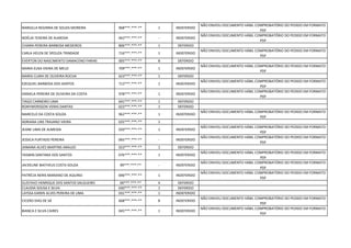 NARGILLA REGINNA DE SOUZA MOREIRA 968***.***-** 1 INDEFERIDO
NÃO ENVIOU DOCUMENTO HÁBIL COMPROBATÓRIO DO PEDIDO EM FORMATO
PDF
NOÉLIA TEXEIRA DE ALMEIDA 042***.***-** - INDEFERIDO
NÃO ENVIOU DOCUMENTO HÁBIL COMPROBATÓRIO DO PEDIDO EM FORMATO
PDF
CHIARA PEREIRA BARBOSA MEDEIROS 806***.***-** 1 DEFERIDO
CARLA HELEN DE SPOUZA TRINDADE 716***.***-** 1 INDEFERIDO
NÃO ENVIOU DOCUMENTO HÁBIL COMPROBATÓRIO DO PEDIDO EM FORMATO
PDF
EVERTON DO NASCIMENTO DAMACENO FARIAS 005***.***-** 8 DEFERIDO
MARIA EUSA VIEIRA DE MELO 709***.***-** 1 INDEFERIDO
NÃO ENVIOU DOCUMENTO HÁBIL COMPROBATÓRIO DO PEDIDO EM FORMATO
PDF
MARIA CLARA DE OLIVEIRA ROCHA 623***.***-** 1 DEFERIDO
EZEQUIEL BARBOSA DOS SANTOS 712***.***-** 1 INDEFERIDO
NÃO ENVIOU DOCUMENTO HÁBIL COMPROBATÓRIO DO PEDIDO EM FORMATO
PDF
DANIELA PEREIRA DE OLIVEIRA DA COSTA 978***.***-** 1 INDEFERIDO
NÃO ENVIOU DOCUMENTO HÁBIL COMPROBATÓRIO DO PEDIDO EM FORMATO
PDF
TIAGO CARNEIRO LIMA 641***.***-** 1 DEFERIDO
RONYWERISSON VERAS DANTAS 023***.***-** 1 DEFERIDO
MARCELO DA COSTA SOUZA 962***.***-** 1 INDEFERIDO
NÃO ENVIOU DOCUMENTO HÁBIL COMPROBATÓRIO DO PEDIDO EM FORMATO
PDF
ADRIANA LINS TRAJANO VIEIRA 025***.***-** 1
JEANE LIMA DE ALMEIDA 020***.***-** 1 INDEFERIDO
NÃO ENVIOU DOCUMENTO HÁBIL COMPROBATÓRIO DO PEDIDO EM FORMATO
PDF
JESSICA FURTADO PEREIRA 065***.***-** - INDEFERIDO
NÃO ENVIOU DOCUMENTO HÁBIL COMPROBATÓRIO DO PEDIDO EM FORMATO
PDF
JANAINA ALVES MARTINS ARAUJO 023***.***-** 1 DEFERIDO
YASMIN SANTANA DOS SANTOS 076***.***-** 1 INDEFERIDO
NÃO ENVIOU DOCUMENTO HÁBIL COMPROBATÓRIO DO PEDIDO EM FORMATO
PDF
JACKELINE MATHEUS COSTA SOUZA 99***.***-** - INDEFERIDO
NÃO ENVIOU DOCUMENTO HÁBIL COMPROBATÓRIO DO PEDIDO EM FORMATO
PDF
PATRÍCIA NERIS MARIANO DE AQUINO 696***.***-** 1 INDEFERIDO
NÃO ENVIOU DOCUMENTO HÁBIL COMPROBATÓRIO DO PEDIDO EM FORMATO
PDF
GUSTAVO HENRIQUE DOS SANTOS SALGUEIRO 00***.***-** 4 DEFERIDO
CLAUDIA SOUSA E SILVA 030***.***-** 1 DEFERIDO
LAYSSA KAREN ALVES PEREIRA DE LIMA 031***.***-** 1 INDEFERIDO
CICERO DIAS DE SÁ 668***.***-** 8 INDEFERIDO
NÃO ENVIOU DOCUMENTO HÁBIL COMPROBATÓRIO DO PEDIDO EM FORMATO
PDF
BIANCA E SILVA CAIRES 045***.***-** 1 INDEFERIDO
NÃO ENVIOU DOCUMENTO HÁBIL COMPROBATÓRIO DO PEDIDO EM FORMATO
PDF
 