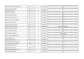 ANTONIA DIONICE DO NASCIMENTO REIS 039***.***-** 8 INDEFERIDO
NÃO ENVIOU DOCUMENTO HÁBIL COMPROBATÓRIO DO PEDIDO EM FORMATO
PDF
RAYSSA ESTHER SILVA BARROS 053***.***-** 5 INDEFERIDO
NÃO ENVIOU DOCUMENTO HÁBIL COMPROBATÓRIO DO PEDIDO EM FORMATO
PDF
KEILE NUBIA SILVA BRITO 910***.***-** 1 DEFERIDO
VALERIA FREITAS DA CRUZ 019***.***-** 1 INDEFERIDO
NÃO ENVIOU DOCUMENTO HÁBIL COMPROBATÓRIO DO PEDIDO EM FORMATO
PDF
ALLISANIA DE SOUSA PEREIRA 710***.***-** 7 INDEFERIDO
NÃO ENVIOU DOCUMENTO HÁBIL COMPROBATÓRIO DO PEDIDO EM FORMATO
PDF
EDILEIDE GONÇALVES DA SILVA 646***.***-** - INDEFERIDO
NÃO ENVIOU DOCUMENTO HÁBIL COMPROBATÓRIO DO PEDIDO EM FORMATO
PDF
MONIQUE LIVIA OLIVEIRA CORDEIRO -***.***-** 1 INDEFERIDO
NÃO ENVIOU DOCUMENTO HÁBIL COMPROBATÓRIO DO PEDIDO EM FORMATO
PDF
JHONATAS SOUZA DA COSTA 035***.***-** 1 INDEFERIDO
NÃO ENVIOU DOCUMENTO HÁBIL COMPROBATÓRIO DO PEDIDO EM FORMATO
PDF
TATIANA TEXEIRA NEVES MOTA 910***.***-** 6 INDEFERIDO
NÃO ENVIOU DOCUMENTO HÁBIL COMPROBATÓRIO DO PEDIDO EM FORMATO
PDF
MARCELA DE SOUZA CARVALHO 026***.***-** - INDEFERIDO NÃO ENVIOU FORMULÁRIO
MARTA FRANCISCA DOS SANTOS 015***.***-** 1 INDEFERIDO
NÃO ENVIOU DOCUMENTO HÁBIL COMPROBATÓRIO DO PEDIDO EM FORMATO
PDF
AILTA FRANCISCA DOS SANTOS 693***.***-** 1 INDEFERIDO
NÃO ENVIOU DOCUMENTO HÁBIL COMPROBATÓRIO DO PEDIDO EM FORMATO
PDF
MÁRCIA PEREIRA MAGALHÃES 012***.***-** - INDEFERIDO
NÃO ENVIOU O NÚMERO DO CÓDIGO DO CARGO E OS DOCUMENTOS HÁBEIS
PARA O PEDIDO
MARIA DE FATIMA ESPINDOLA DIAS 023***.***-** 2 INDEFERIDO
NÃO ENVIOU DOCUMENTO HÁBIL COMPROBATÓRIO DO PEDIDO EM FORMATO
PDF
JOSILEA BARBOSA ALVES 563***.***-** 3 INDEFERIDO
NÃO ENVIOU DOCUMENTO HÁBIL COMPROBATÓRIO DO PEDIDO EM FORMATO
PDF
LUCIANA PEREIRA DA SILVA 734***.***-** 1 DEFERIDO
CLEIDE CASTRO DE MAGALHÃES DE SÁ -***.***-** - INDEFERIDO
NÃO ENVIOU DOCUMENTO HÁBIL COMPROBATÓRIO DO PEDIDO EM FORMATO
PDF
GLICES ALBUQUERQUE DE OLIVEIRA 920***.***-** 8 DEFERIDO
RITA REJANE ALVES DE SOUZA -***.***-** - INDEFERIDO
NÃO ENVIOU DOCUMENTO HÁBIL COMPROBATÓRIO DO PEDIDO EM FORMATO
PDF
VALDINÊZ RODRIGUES DIAS 690***.***-** - INDEFERIDO
NÃO ENVIOU DOCUMENTO HÁBIL COMPROBATÓRIO DO PEDIDO EM FORMATO
PDF
ISABELLA RIBEIRO TEXEIRA DE SOUZA 047***.***-** 1 DEFERIDO
DANIELA GOMES MACHADO 975***.***-** - INDEFERIDO
NÃO ENVIOU DOCUMENTO HÁBIL COMPROBATÓRIO DO PEDIDO EM FORMATO
PDF
 