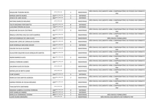 JAQUELINE TEIXEIRA NEVES -***.***-** 1 INDEFERIDO
NÃO ENVIOU DOCUMENTO HÁBIL COMPROBATÓRIO DO PEDIDO EM FORMATO
PDF
MARIZA SANTOS NUNES 024***.***-** 1 DEFERIDO
JESSICA DE LIMA SOUSA 064***.***-** 3 DEFERIDO
ANTONIO MARCOS MOURAO -***.***-** - INDEFERIDO
NÃO ENVIOU DOCUMENTO HÁBIL COMPROBATÓRIO DO PEDIDO EM FORMATO
PDF
TALITA MOZANA FORTUNATTO 013***.***-** 8 DEFERIDO
LUACIANA PEREIRA DA SILVA 734***.***-** 1 DEFERIDO
JAQUELINE DA SILVA COUTINHO 052***.***-** 3 INDEFERIDO
NÃO ENVIOU DOCUMENTO HÁBIL COMPROBATÓRIO DO PEDIDO EM FORMATO
PDF
ÂNGELA CRISTINA CRUZ DA COSTA BARROS 047***.***-** - INDEFERIDO
NÃO ENVIOU DOCUMENTO HÁBIL COMPROBATÓRIO DO PEDIDO EM FORMATO
PDF
ARTHUR HENRIQUE DE LIMA ALVES 068***.***-** - INDEFERIDO NÃO ENVIOU FORMULÁRIO
JAQUELINE LOPES DE CARVALHO OLIVEIRA 025***.***-** 8 INDEFERIDO
NÃO ENVIOU DOCUMENTO HÁBIL COMPROBATÓRIO DO PEDIDO EM FORMATO
PDF
IGOR HENRIQUE MACIANO XAVIER 076***.***-** 2 DEFERIDO
EDILENE DA SILVA OLIVEIRA 933***.***-** - INDEFERIDO
NÃO ENVIOU DOCUMENTO HÁBIL COMPROBATÓRIO DO PEDIDO EM FORMATO
PDF
GLAUCIENE SIQUEIRA SILVA GONÇALVES SANTOS 998***.***-** - INDEFERIDO
NÃO ENVIOU DOCUMENTO HÁBIL COMPROBATÓRIO DO PEDIDO EM FORMATO
PDF
INGRID BARROS ALVES 091***.***-** 2 INDEFERIDO
NÃO ENVIOU DOCUMENTO HÁBIL COMPROBATÓRIO DO PEDIDO EM FORMATO
PDF
DANIELE FERREIRA GOMES 039***.***-** 1 INDEFERIDO
NÃO ENVIOU DOCUMENTO HÁBIL COMPROBATÓRIO DO PEDIDO EM FORMATO
PDF
GALDENIA ALVES DE SOUSA -***.***-** - INDEFERIDO
NÃO ENVIOU DOCUMENTO HÁBIL COMPROBATÓRIO DO PEDIDO EM FORMATO
PDF
MEIRIELLEN DE BRITO GOME -***.***-** - INDEFERIDO
NÃO ENVIOU DOCUMENTO HÁBIL COMPROBATÓRIO DO PEDIDO EM FORMATO
PDF
ELINE SOARES 016***.***-** 3 DEFERIDO
RONICLEA DOS SANTOS ALMEIDA 015***.***-** 7 INDEFERIDO
NÃO ENVIOU DOCUMENTO HÁBIL COMPROBATÓRIO DO PEDIDO EM FORMATO
PDF
KARINA PEREIRA DE SOUSA MOURAO 029***.***-** - INDEFERIDO
NÃO ENVIOU DOCUMENTO HÁBIL COMPROBATÓRIO DO PEDIDO EM FORMATO
PDF
THAIS BATISTA SANTAREM -***.***-** - INDEFERIDO
NÃO ENVIOU DOCUMENTO HÁBIL COMPROBATÓRIO DO PEDIDO EM FORMATO
PDF
AMANDA GABRIELA OLIVEIRA FERREIRA 028***.***-** 3 DEFERIDO
JOSÉ IVANIELSO SABINO 815***.***-** 1 DEFERIDO
MARLÚCIA FERNANDES TEXEIRA 894***.***-** 1 INDEFERIDO NÃO ENVIOU FORMULÁRIO
LAURO NUNES BRANDÃO -***.***-** - INDEFERIDO NÃO ENVIOU DOCUMENTO EM FORMATO PDF
 