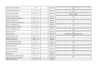 FRANCELINE DA SILVA RIBEIRO -***.***-** - INDEFERIDO
NÃO ENVIOU DOCUMENTO HÁBIL COMPROBATÓRIO DO PEDIDO EM FORMATO
PDF
THAYNARA LORRANE SILVA LEAL -***.***-** - INDEFERIDO
NÃO ENVIOU DOCUMENTO HÁBIL COMPROBATÓRIO DO PEDIDO EM FORMATO
PDF
LUIZA ELENA COSTA GOMES 038***.***-** 1 INDEFERIDO
INDEFERIDO NO CARGO 6, POIS NÃO APRESENTOU FORMULÁRIO DESTACADO
APENAS DO CARGO.
FERNADO FERREIRA MARTINS -***.***-** - INDEFERIDO
NÃO ENVIOU DOCUMENTO HÁBIL COMPROBATÓRIO DO PEDIDO EM FORMATO
PDF
LUCIANA PEREIRA NUNES RODRIGUES 950***.***-** 7 DEFERIDO
VERÔNICA RAMOS DA SILVA 984***.***-** 1 INDEFERIDO
NÃO ENVIOU DOCUMENTO HÁBIL COMPROBATÓRIO DO PEDIDO EM FORMATO
PDF
JORGE LUIZ QUINTILIANO MOURA SILVA 054***.***-** 1 DEFERIDO
ANA PAULA FERNANDES LINO -***.***-** 1 INDEFERIDO
NÃO ENVIOU DOCUMENTO HÁBIL COMPROBATÓRIO DO PEDIDO EM FORMATO
PDF
ROSELANE DOS SANTOS CAMPELO 012***.***-** 1 DEFERIDO
ANA PAULA FERNANDES LINO -***.***-** 1 INDEFERIDO
NÃO ENVIOU DOCUMENTO HÁBIL COMPROBATÓRIO DO PEDIDO EM FORMATO
PDF
TEREZA DOS SANTOS -***.***-** - INDEFERIDO
NÃO ENVIOU DOCUMENTO HÁBIL COMPROBATÓRIO DO PEDIDO EM FORMATO
PDF
JANNY SILVA DIAS -***.***-** 1 INDEFERIDO NÃO ENVIOU DOCUMENTOS PESSOAIS
EDUARDA DE LIMA PUGAS 029***.***-** - INDEFERIDO
NÃO ENVIOU DOCUMENTO HÁBIL COMPROBATÓRIO DO PEDIDO EM FORMATO
PDF
SHIRLEY PINTO DA SILVA 008***.***-** 1 DEFERIDO
BRUNO XAVIER DA SILVA 049***.***-** 6 DEFERIDO
THALISSON FERNANDES BARBOSA -***.***-** - INDEFERIDO
NÃO ENVIOU DOCUMENTO HÁBIL COMPROBATÓRIO DO PEDIDO EM FORMATO
PDF
MARCOS VINICIUS SANTANA DIAS 920***.***-** 1 DEFERIDO
MARIA HELENA SANTOS 002***.***-** - INDEFERIDO
NÃO ENVIOU DOCUMENTO HÁBIL COMPROBATÓRIO DO PEDIDO EM FORMATO
PDF
YNGRED DE PINTOS SOUSA 062***.***-** 1 INDEFERIDO
NÃO ENVIOU DOCUMENTO HÁBIL COMPROBATÓRIO DO PEDIDO EM FORMATO
PDF
ELIENE DE LIMA SANTOS 974***.***-** - INDEFERIDO
NÃO ENVIOU DOCUMENTO HÁBIL COMPROBATÓRIO DO PEDIDO EM FORMATO
PDF
NAIRA SANTOS 027***.***-** 1 DEFERIDO
PAULONY CUSTODIO ARCANJO DA SILVA -***.***-** - INDEFERIDO
NÃO ENVIOU DOCUMENTO HÁBIL COMPROBATÓRIO DO PEDIDO EM FORMATO
PDF
LYAN ARTHUR CAMPELO DE AQUINO 072***.***-** 1 DEFERIDO
JOSENI VARJÃO DO VALE 028***.***-** 1 DEFERIDO
 