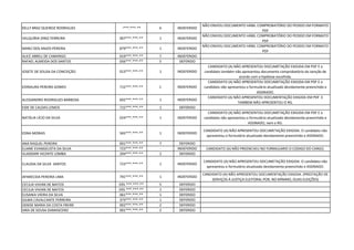 KELLY BRAZ QUEIROZ RODRIGUES -***.***-** 6 INDEFERIDO
NÃO ENVIOU DOCUMENTO HÁBIL COMPROBATÓRIO DO PEDIDO EM FORMATO
PDF
VALQUÍRIA DINIZ FERREIRA 007***.***-** 1 INDEFERIDO
NÃO ENVIOU DOCUMENTO HÁBIL COMPROBATÓRIO DO PEDIDO EM FORMATO
PDF
MARLÍ DOS ANJOS PEREIRA 879***.***-** 1 INDEFERIDO
NÃO ENVIOU DOCUMENTO HÁBIL COMPROBATÓRIO DO PEDIDO EM FORMATO
PDF
ALICE ABREU DE CAMARGO 019***.***-** 7 INDEFERIDO
RAFAEL ALMEIDA DOS SANTOS 056***.***-** 5 DEFERIDO
JOSETE DE SOUSA DA CONCEIÇÃO 013***.***-** 1 INDEFERIDO
CANDIDATO (A) NÃO APRESENTOU DOCUMETAÇÃO EXIGIDA EM PDF E o
candidato também não apresentou documento comprobatório da isenção de
acordo com a hipótese escolhida.
EDINAURA PEREIRA GOMES 715***.***-** 1 INDEFERIDO
CANDIDATO (A) NÃO APRESENTOU DOCUMETAÇÃO EXIGIDA EM PDF E o
candidato não apresentou o formulário atualizado devidamente preenchido e
ASSINADO.
ALESSANDRO RODRIGUES BARBOSA 602***.***-** 1 INDEFERIDO
CANDIDATO (A) NÃO APRESENTOU DOCUMENTAÇÃO EXIGIDA EM PDF E
TAMBEM NÃO APRESENTOU O RG.
EIDE DE CALDAS LEMOS 715***.***-** 1 DEFERIDO
NATÁLIA LÍCIO DA SILVA 024***.***-** 1 INDEFERIDO
CANDIDATO (A) NÃO APRESENTOU DOCUMETAÇÃO EXIGIDA EM PDF E o
candidato não apresentou o formulário atualizado devidamente preenchido e
ASSINADO, nem o RG.
EDNA MORAIS 565***.***-** 1 INDEFERIDO
CANDIDATO (A) NÃO APRESENTOU DOCUMETAÇÃO EXIGIDA. O candidato não
apresentou o formulário atualizado devidamente preenchido e ASSINADO.
ANA RAQUEL PEREIRA 601***.***-** 7 DEFERIDO
ELIANE EVANGELISTA DA SILVA 723***.***-** - INDEFERIDO CANDIDATO (A) NÃO PREENCHEU NO FORMULARIO O CODIGO DO CARGO.
VLADEMIR VICENTE LOMBA 294***.***-** 1 DEFERIDO
CLAUDIA DA SILVA SANTOS 723***.***-** 1 INDEFERIDO
CANDIDATO (A) NÃO APRESENTOU DOCUMETAÇÃO EXIGIDA. O candidato não
apresentou o formulário atualizado devidamente preenchido e ASSINADO.
APARECIDA PEREIRA LIMA 791***.***-** 1 INDEFERIDO
CANDIDATO (A) NÃO APRESENTOU DOCUMENTAÇÃO EXIGIDA. (PRESTAÇÃO DE
SERVIÇOS À JUSTIÇA ELEITORAL POR, NO MÍNIMO, DUAS ELEIÇÕES)
CECILIA VIVIAN DE MATOS 035.***.***-** 5 DEFERIDO
CECILIA VIVIAN DE MATOS 035.***.***-** 1 DEFERIDO
ELISANIA VIEIRA DA SILVA 061***.***-** 1 DEFERIDO
GILMA CAVALCANTE FERREIRA 373***.***-** 1 DEFERIDO
DENISE MARIA DA COSTA FREIRE 002***.***-** 2 DEFERIDO
IARA DE SOUSA DAMASCENO 001***.***-** 2 DEFERIDO
 