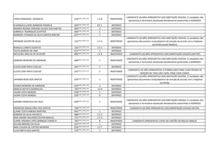 TANIA FERNANDA VENANCIO 016***.***-** 1 E 8 INDEFERIDO
CANDIDATO (A) NÃO APRESENTOU DOCUMETAÇÃO EXIGIDA. O candidato não
apresentou o formulário atualizado devidamente preenchido e ASSINADO.
ELISANGELA LOPES BARBOSA FONSECA 694***.***-** 8 E 1 DEFERIDO
ANDREA REGINA CARDOSO ALEIXO DOS SANTOS 834***.***-** 2 DEFERIDO
GABRIELA RODRIGUES SCHIFTER 049***.***-** 1 DEFERIDO
BARBARA TAYNARA DA SILVA SANTOS RINCON 037***.***-** 7 DEFERIDO
HERNANE XAVIER DA SILVA 122***.***-** 1 E 4 INDEFERIDO
CANDIDATO (A) NÃO APRESENTOU DOCUMETAÇÃO EXIGIDA. O candidato não
apresentou documento comprobatório da isenção de acordo com a hipótese
escolhida (laudo Medico).
ROMULO LOBATO GONTIJO 726***.***-** 1 E 3 DEFERIDO
TALITA BORGES DE LIMA 072***.***-** 1 DEFERIDO
NATALINA ARAUJO DE OLIVEIRA 896***.***-** 1 E 8 INDEFERIDO CANDIDATO (A) NÃO APRESENTOU DOCUMENTAÇÃO EXIGIDA (EM PDF)
SABRINA MOREIRA DE ANDRADE 068***.***-** 1 INDEFERIDO
CANDIDATO (A) NÃO APRESENTOU DOCUMETAÇÃO EXIGIDA. O candidato não
apresentou o formulário atualizado devidamente preenchido e ASSINADO.
CLOVIS JOSÉ PINTO COELHO 242***.***-** 1 DEFERIDO
CLOVIS JOSÉ PINTO COELHO 242***.***-** 2 INDEFERIDO
CANDIDATO (A) NÃO APRESENTOU O FORMULARIO PARA CADA PEDIDO DE
ISENÇÃO DE TAXA UM E-MAIL PARA CADA CARGO.
JAYNARA ROSA DOS SANTOS 034***.***-** 1 INDEFERIDO
CANDIDATO (A) NÃO APRESENTOU DOCUMETAÇÃO EXIGIDA. O candidato não
apresentou documento comprobatório da isenção de acordo com a hipótese
escolhida.
EVANIA MOREIRA DE ANDRADE 442***.***-** 1 DEFERIDO
MARCIA BATISTA RODRIGUES 795***.***-** 2 E 6 DEFERIDO
LAURA COSTA BORGES 018***.***-** 1 DEFERIDO
LAURA COSTA BORGES 018***.***-** 4 DEFERIDO
SANDRA FRANCISCA DA CRUZ 669***.***-** 1 INDEFERIDO
CANDIDATO (A) NÃO APRESENTOU DOCUMETAÇÃO EXIGIDA. O candidato não
apresentou o formulário atualizado devidamente preenchido e ASSINADO.
ANDRESSA MAGALHÃES DOS SANTOS 706***.***-** - INDEFERIDO CANDIDATO (A) NÃO APRESENTOU DOCUMENTAÇÃO EXIGIDA EM PDF.
ELAINE COSTA RIBEIRO MARTINS 843***.***-** 1 DEFERIDO
ROBSON DA SILVA PACHECO 688***.***-** 1 E 2 DEFERIDO
ANA KARINA FAGUNDES DUTRA MARÇAL 721***.***-** 1 E 4 DEFERIDO
ELAINE VIRGINIA LOPES BARBOSA FONSECA 703***.***-** 8 INDEFERIDO CANDIDATO APRESENTOU COPIA DO CARTÃO DO BOLSA FAMILIA.
GILVAN MENDES DA SILVA 657***.***-** 1 DEFERIDO
ANA CLAUDIA DE CASTRO MOREIRA 018***.***-** 1 E 7 DEFERIDO
LUCIO BRITO DOS SANTOS 570***.***-** 1 DEFERIDO
 