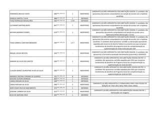 FERNANDA ARAUJO COSTA 040***.***-** 1 INDEFERIDO
CANDIDATO (A) NÃO APRESENTOU DOCUMETAÇÃO EXIGIDA. O candidato não
apresentou documento comprobatório da isenção de acordo com a hipótese
escolhida.
DANIELA SANTOS E SILVA 988***.***-** 1 DEFERIDO
THAIZ RODRIGUES MAGALHÃES 045***.***-** 1 E 8 DEFERIDO
CLEIDIMAR SANTANA BISPO 847***.***-** 7 INDEFERIDO
CANDIDATO (A) NÃO APRESENTOU DOCUMETAÇÃO EXIGIDA. O candidato não
apresentou documento comprobatório da isenção de acordo com a hipótese
escolhida.
NAYARA MARINHO GOMES 019***.***-** 1 INDEFERIDO
CANDIDATO (A) NÃO APRESENTOU DOCUMETAÇÃO EXIGIDA. O candidato não
apresentou documento comprobatório da isenção de acordo com a
hipóteseescolhida.(Declaração 1 turno)
THAIS GABRIELE SANTANA BRANDÃO 040***.***-** 1 E 7 INDEFERIDO
CANDIDATO (A) NÃO APRESENTOU DOCUMETAÇÃO EXIGIDA. O candidato não
apresentou documento comprobatório da isenção de acordo com a hipótese
escolhida. O candidato deve apresentar certidão ou declaração equivalente
expedida pelo Governo do Distrito Federal no presente ano que comprove
recebimento de benefício de programa social de complementação ou
suplementação de renda instituído pelo GDF
RAQUEL SOUZA BATISTA 036***.***-** - INDEFERIDO
CANDIDATO (A) NÃO APRESENTOU DOCUMETAÇÃO EXIGIDA. O candidato não
apresentou o formulário atualizado devidamente preenchido e ASSINADO.
SAMARA DA SILVA DOS SANTOS 036***.***-** 1 INDEFERIDO
CANDIDATO (A) NÃO APRESENTOU DOCUMETAÇÃO EXIGIDA EM PDF. O
candidato não apresentou certidão expedida pelo GDH que comprove
recebimento de beneficio de Programa Social de complementação ou
suplementação de renda do GDH.
CLAUDIA MARIA LAURENTINO ALVES DA SILVA 000***.***-** 1 INDEFERIDO
CANDIDATO (A) NÃO APRESENTOU DOCUMETAÇÃO EXIGIDA EM PDF. O
candidato não apresentou certidão expedida pelo GDH que comprove
recebimento de beneficio de Programa Social de complementação ou
suplementação de renda do GDH.
AMANDA CRISTINA CIPRIANO DE QUEIROZ 701***.***-** 8 DEFERIDO
ADILENE OLIVEIRA BARBOSA 869***.***-** 1 DEFERIDO
CAMILA MOURA DA SILVA 048***.***-** 1 DEFERIDO
CAMILA MOURA DA SILVA 048***.***-** 3 INDEFERIDO
CANDIDATO (A) NÃO APRESENTOU O FORMULARIO PARA CADA PEDIDO DE
ISENÇÃO DE TAXA UM E-MAIL PARA CADA CARGO.
IGOR CESAR CRUZ DO NASCIMENTO 072***.***-** 1 DEFERIDO
JOSEANE CARMEM DA SILVA 023***.***-** 1 INDEFERIDO
CANDIDATO (A) NÃO APRESENTOU DOCUMENTAÇÃO EXIGIDA EM PDF. (
Declarações em imagem)
ACZA DE SANTANA CRUZ 045***.***-** 1 DEFERIDO
 