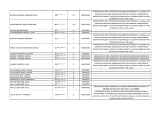 KALYNE LUCENA DE ANDRADE COSTA 040***.***-** 1 E 7 INDEFERIDO
CANDIDATO (A) NÃO APRESENTOU DOCUMETAÇÃO EXIGIDA. O candidato não
apresentou declaração expedida pelo GDH que comprove recebimento de
beneficio de Programa Social de complementação ou suplementação de renda
do GDH.(Prato Cheio e IDF social).
VANESSA KALINE ARAUJO SANTANA 065***.***-** 2 E 6 INDEFERIDO
CANDIDATO (A) NÃO APRESENTOU DOCUMETAÇÃO EXIGIDA. O candidato não
apresentou declaração expedida pelo GDH que comprove recebimento de
beneficio de Programa Social de complementação ou suplementação de renda
do GDH.(Prato Cheio e IDF social).
LUCIANO VIEIRA SOARES 637***.***-** 1 DEFERIDO
ALEXANDRE MEDEIROS DA COSTA 002***.***-** 1 DEFERIDO
RODRIGO LINHARES BRANDÃO 010***.***-** 1 INDEFERIDO
CANDIDATO (A) NÃO APRESENTOU DOCUMETAÇÃO EXIGIDA. O candidato não
apresentou declaração expedida pelo GDH que comprove recebimento de
beneficio de Programa Social de complementação ou suplementação de renda
do GDH.(Prato Cheio e IDF social).
MARIA VANESSA PEREIRA DOS SANTOS 013***.***-** 8 INDEFERIDO
CANDIDATO (A) NÃO APRESENTOU DOCUMETAÇÃO EXIGIDA. O candidato não
apresentou declaração expedida pelo GDH que comprove recebimento de
beneficio de Programa Social de complementação ou suplementação de renda
do GDH.(Prato Cheio e IDF social).
GUSTAVO ANDRÉ ALVES SOUSA 867***.***-** 1 DEFERIDO
SANDRA VERÔNICA MORAIS 829***.***-** 1 INDEFERIDO CANDIDATO (A) NÃO APRESENTOU DOCUMENTAÇÃO EXIGIDA EM PDF.(RG)
SANDRA VERÔNICA MORAIS 829***.***-** 5 INDEFERIDO CANDIDATO (A) NÃO APRESENTOU DOCUMENTAÇÃO EXIGIDA EM PDF.(RG)
LORENA GOMES DA SILVA 026***.***-** 8 INDEFERIDO
CANDIDATO (A) NÃO APRESENTOU DOCUMETAÇÃO EXIGIDA. O candidato não
apresentou declaração expedida pelo GDH que comprove recebimento de
beneficio de Programa Social de complementação ou suplementação de renda
do GDH.(Prato Cheio e IDF social).
CLEVERSON FLAUBERT SOUSA 716***.***-** 1 DEFERIDO
CLEVERSON FLAUBERT SOUSA 716***.***-** 8 DEFERIDO
PAULA MACHADO LACERDA 027***.***-** 1 DEFERIDO
PAULA MACHADO LACERDA 027***.***-** 4 DEFERIDO
ROGERIO DOS SANTOS MARQUES 692***.***-** 1 DEFERIDO
DALIANE MELLO DE SOUZA 950***.***-** 1 DEFERIDO
ANA CLAUDIA LIMA SILVA 021***.***-** 1 DEFERIDO
ANA CLAUDIA LIMA SILVA 021***.***-** 4 INDEFERIDO
CANDIDATO (A) NÃO APRESENTOU O FORMULARIO PARA CADA PEDIDO DE
ISENÇÃO DE TAXA UM E-MAIL PARA CADA CARGO.
LETICIA DA SILVA FERNADES 078***.***-** 8 INDEFERIDO
CANDIDATO (A) NÃO APRESENTOU DOCUMETAÇÃO EXIGIDA(Formulario
desatualizado). O candidato não apresentou certidão expedida pelo GDH que
comprove recebimento de beneficio de Programa Social de complementação ou
suplementação de renda do GDH.
 