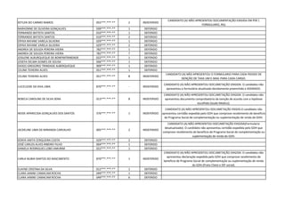 KETLEN DO CARMO RAMOS 055***.***-** 2 INDEFERIDO
CANDIDATO (A) NÃO APRESENTOU DOCUMENTAÇÃO EXIGIDA EM PDF.(
FORMULARIO, RG)
NARHONNE DE OLIVEIRA GONÇALVES 039***.***-** 1 DEFERIDO
FERNANDO BATISTA SANTOS 010***.***-** 1 DEFERIDO
FERNANDO BATISTA SANTOS 010***.***-** 2 DEFERIDO
ERYKA RAYANE VARELA SILVEIRA 029***.***-** 1 DEFERIDO
ERYKA RAYANE VARELA SILVEIRA 029***.***-** 2 DEFERIDO
ANDREA DE SOUIZA PEREIRA VIEIRA 782***.***-** 1 DEFERIDO
ANDREA DE SOUIZA PEREIRA VIEIRA 782***.***-** 7 DEFERIDO
JOSILENE ALBURQUEQUE DE BONFIMTRINDADE 022***.***-** 1 DEFERIDO
JOSEFA DELMA GOMES DE SOUSA 006***.***-** 1 DEFERIDO
DIOGO GREGORIO TRINDADE ALBERQUEQUE 909***.***-** 1 DEFERIDO
CELINA TEIXEIRA ALVES 051***.***-** 1 DEFERIDO
CELINA TEIXEIRA ALVES 051***.***-** 8 INDEFERIDO
CANDIDATO (A) NÃO APRESENTOU O FORMULARIO PARA CADA PEDIDO DE
ISENÇÃO DE TAXA UM E-MAIL PARA CADA CARGO.
LUCICLEIDE DA SIVA LIMA 870***.***-** - INDEFERIDO
CANDIDATO (A) NÃO APRESENTOU DOCUMETAÇÃO EXIGIDA. O candidato não
apresentou o formulário atualizado devidamente preenchido e ASSINADO.
REBECA CAROLINE DE SILVA SENA 013***.***-** 8 INDEFERIDO
CANDIDATO (A) NÃO APRESENTOU DOCUMETAÇÃO EXIGIDA. O candidato não
apresentou documento comprobatório da isenção de acordo com a hipótese
escolhida (laudo Medico).
NEIDE APARECIDA GONÇALVES DOS SANTOS 376***.***-** 1 INDEFERIDO
CANDIDATO (A) NÃO APRESENTOU DOCUMETAÇÃO EXIGID.O candidato não
apresentou certidão expedida pelo GDH que comprove recebimento de beneficio
de Programa Social de complementação ou suplementação de renda do GDH.
JACKELINE LIMA DE MIRANDA CARVALHO 005***.***-** 2 INDEFERIDO
CANDIDATO (A) NÃO APRESENTOU DOCUMETAÇÃO EXIGIDA(Formulario
desatualizado). O candidato não apresentou certidão expedida pelo GDH que
comprove recebimento de beneficio de Programa Social de complementação ou
suplementação de renda do GDH.
KENYA ANITA CERQUEIRA COSTA 029***.***-** 2 DEFERIDO
JOSÉ CARLOS ALVES RIBEIRO FILHO 004***.***-** 1 DEFERIDO
DANIELA RODRIGUES LOBO AMURIM 022***.***-** 1 DEFERIDO
CARLA NUBIA SANTOS DO NASCIMENTO 870***.***-** 1 INDEFERIDO
CANDIDATO (A) NÃO APRESENTOU DOCUMETAÇÃO EXIGIDA. O candidato não
apresentou declaração expedida pelo GDH que comprove recebimento de
beneficio de Programa Social de complementação ou suplementação de renda
do GDH.(Prato Cheio e IDF social).
ELAYNE CRISTINA DA SILVA 012***.***-** 1 DEFERIDO
CLARA JANINE CAMACAM ROCHA 049***.***-** 1 DEFERIDO
CLARA JANINE CAMACAM ROCHA 049***.***-** 6 DEFERIDO
 