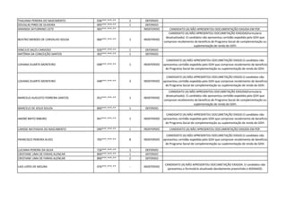 THAUANA PEREIRA DO NASCIMENTO 036***.***-** 2 DEFERIDO
DOUGLAS PIRES DE OLIVEIRA 005***.***-** 1 DEFERIDO
AMANDA SATURNINO LEITE 065***.***-** - INDEFERIDO CANDIDATO (A) NÃO APRESENTOU DOCUMENTAÇÃO EXIGIDA EM PDF.
BEATRIZ MENDES DE CARVALHO SOUSA 066***.***-** 1 INDEFERIDO
CANDIDATO (A) NÃO APRESENTOU DOCUMETAÇÃO EXIGIDA(Formulario
desatualizado). O candidato não apresentou certidão expedida pelo GDH que
comprove recebimento de beneficio de Programa Social de complementação ou
suplementação de renda do GDH.
VINICIUS SALES CARDOSO 926***.***-** 1 DEFERIDO
ANTÔNIA DA CONCEIÇÃO SANTOS 392***.***-** 1 DEFERIDO
LOHANA DUARTE MONTEIRO 048***.***-** 1 INDEFERIDO
CANDIDATO (A) NÃO APRESENTOU DOCUMETAÇÃO EXIGID.O candidato não
apresentou certidão expedida pelo GDH que comprove recebimento de beneficio
de Programa Social de complementação ou suplementação de renda do GDH.
LOHANA DUARTE MONTEIRO 048***.***-** 3 INDEFERIDO
CANDIDATO (A) NÃO APRESENTOU DOCUMETAÇÃO EXIGID.O candidato não
apresentou certidão expedida pelo GDH que comprove recebimento de beneficio
de Programa Social de complementação ou suplementação de renda do GDH.
MARCELO AUGUSTO FERREIRA SANTOS 052***.***-** 1 INDEFERIDO
CANDIDATO (A) NÃO APRESENTOU DOCUMETAÇÃO EXIGIDA(Formulario
desatualizado). O candidato não apresentou certidão expedida pelo GDH que
comprove recebimento de beneficio de Programa Social de complementação ou
suplementação de renda do GDH.
MARCELO DE JESUS SOUZA 890***.***-** 1 DEFERIDO
ANDRÉ BRITO RIBEIRO 947***.***-** 1 INDEFERIDO
CANDIDATO (A) NÃO APRESENTOU DOCUMETAÇÃO EXIGID.O candidato não
apresentou certidão expedida pelo GDH que comprove recebimento de beneficio
de Programa Social de complementação ou suplementação de renda do GDH.
LARISSE NATHASHA DO NASCIMENTO 040***.***-** 1 INDEFERIDO CANDIDATO (A) NÃO APRESENTOU DOCUMENTAÇÃO EXIGIDA EM PDF.
FRANCISCO PEREIRA ALVES 705***.***-** 8 INDEFERIDO
CANDIDATO (A) NÃO APRESENTOU DOCUMETAÇÃO EXIGID.O candidato não
apresentou certidão expedida pelo GDH que comprove recebimento de beneficio
de Programa Social de complementação ou suplementação de renda do GDH.
LUCIANA PEREIRA DA SILVA 726***.***-** 1 DEFERIDO
CRISTIANE LIMA DE FARIAS ALENCAR 890***.***-** 1 DEFERIDO
CRISTIANE LIMA DE FARIAS ALENCAR 890***.***-** 2 DEFERIDO
LAIS LOPES DE MOURA 076***.***-** - INDEFERIDO
CANDIDATO (A) NÃO APRESENTOU DOCUMETAÇÃO EXIGIDA. O candidato não
apresentou o formulário atualizado devidamente preenchido e ASSINADO.
 