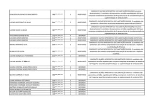 GENILSON VALDIVINO DO NASCIMENTO 986***.***-** 6 INDEFERIDO
CANDIDATO (A) NÃO APRESENTOU DOCUMETAÇÃO EXIGIDA(Formulario
desatualizado). O candidato não apresentou certidão expedida pelo GDH que
comprove recebimento de beneficio de Programa Social de complementação ou
suplementação de renda do GDH.
LUCINEI AGOSTINHO DA SILVA 844***.***-** 1 INDEFERIDO
CANDIDATO (A) NÃO APRESENTOU DOCUMETAÇÃO EXIGIDA. O candidato não
apresentou o formulário atualizado devidamente preenchido e ASSINADO.
LARISSE SOUSA DA SILVA 987***.***-** 1 INDEFERIDO
CANDIDATO (A) NÃO APRESENTOU DOCUMETAÇÃO EXIGIDA(Formulario
desatualizado). O candidato não apresentou certidão expedida pelo GDH que
comprove recebimento de beneficio de Programa Social de complementação ou
suplementação de renda do GDH.
THAIS MERCADANTE NEVES 372***.***-** 4 DEFERIDO
LUCIANO GOMES DANTAS 815***.***-** 1 INDEFERIDO CANDIDATO (A) NÃO APRESENTOU DOCUMENTAÇÃO EXIGIDA EM PDF.(RG)
LUCIANO GOMES DANTAS 815***.***-** 7 INDEFERIDO CANDIDATO (A) NÃO APRESENTOU DOCUMENTAÇÃO EXIGIDA EM PDF.(RG)
ANDREA MARINHO SILVA 804***.***-** 5 INDEFERIDO
CANDIDATO (A) NÃO APRESENTOU DOCUMETAÇÃO EXIGIDA. O candidato não
apresentou documento comprobatório da isenção de acordo com a hipótese
escolhida (laudo Medico).
REINALDO DE SOUZA 065***.***-** 2 INDEFERIDO
CANDIDATO (A) NÃO APRESENTOU DOCUMETAÇÃO EXIGIDA. O candidato não
apresentou documento comprobatório da isenção de acordo com a hipótese
escolhida.
LUCIENE GONÇALVES FERNANDES 825***.***-** 2 DEFERIDO
EDILENE MOURA DE ARAUJO 017***.***-** 1 INDEFERIDO
CANDIDATO (A) NÃO APRESENTOU DOCUMETAÇÃO EXIGID.O candidato não
apresentou certidão expedida pelo GDH que comprove recebimento de beneficio
de Programa Social de complementação ou suplementação de renda do GDH.
VALERIA CRISTINA NUNES PIRES COSTA 992***.***-** 1 DEFERIDO
VALERIA CRISTINA NUNES PIRES COSTA 992***.***-** 7 DEFERIDO
SILVANA CORREIA DA SILVA 005***.***-** 1 INDEFERIDO
CANDIDATO (A) NÃO APRESENTOU DOCUMETAÇÃO EXIGID.O candidato não
apresentou certidão expedida pelo GDH que comprove recebimento de beneficio
de Programa Social de complementação ou suplementação de renda do GDH.
ELIANE MOREIRA DE TORRES 959***.***-** 1 DEFERIDO
FERNANDO HENRIQUE DA SILVA TEODORO 047***.***-** 1 DEFERIDO
FERNANDO HENRIQUE DA SILVA TEODORO 047***.***-** 7 DEFERIDO
ANTÔNIO REINALDO ALVES DE ARAUJO 795***.***-** 1 DEFERIDO
PATRICIA MATOS DOS SANTOS 830***.***-** 1 DEFERIDO
NELSON OLIVEIRA RODRIGUES 010***.***-** 1 DEFERIDO
LUIZ OTAVIO GEISTEIRA COSTA 109***.***-** 1 DEFERIDO
 
