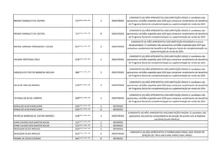 BRUNO YAMAGUTI DE CASTRO 727***.***-** 1 INDEFERIDO
CANDIDATO (A) NÃO APRESENTOU DOCUMETAÇÃO EXIGID.O candidato não
apresentou certidão expedida pelo GDH que comprove recebimento de beneficio
de Programa Social de complementação ou suplementação de renda do GDH.
BRUNO YAMAGUTI DE CASTRO 727***.***-** 8 INDEFERIDO
CANDIDATO (A) NÃO APRESENTOU DOCUMETAÇÃO EXIGID.O candidato não
apresentou certidão expedida pelo GDH que comprove recebimento de beneficio
de Programa Social de complementação ou suplementação de renda do GDH.
BRUNA LORRANE FERNANDES E SOUZA 057***.***-** 2 INDEFERIDO
CANDIDATO (A) NÃO APRESENTOU DOCUMETAÇÃO EXIGIDA(Formulario
desatualizado). O candidato não apresentou certidão expedida pelo GDH que
comprove recebimento de beneficio de Programa Social de complementação ou
suplementação de renda do GDH.
VALERIA FREITASDA CRUZ 019***.***-** 1 INDEFERIDO
CANDIDATO (A) NÃO APRESENTOU DOCUMETAÇÃO EXIGID.O candidato não
apresentou certidão expedida pelo GDH que comprove recebimento de beneficio
de Programa Social de complementação ou suplementação de renda do GDH.
GRAZIELA DE FREITAS BARBOSA MOURA 986***.***-** 5 INDEFERIDO
CANDIDATO (A) NÃO APRESENTOU DOCUMETAÇÃO EXIGID.O candidato não
apresentou certidão expedida pelo GDH que comprove recebimento de beneficio
de Programa Social de complementação ou suplementação de renda do GDH.
KEILA DE ARAUJO RAMOS 579***.***-** 2 INDEFERIDO
CANDIDATO (A) NÃO APRESENTOU DOCUMETAÇÃO EXIGID.O candidato não
apresentou certidão expedida pelo GDH que comprove recebimento de beneficio
de Programa Social de complementação ou suplementação de renda do GDH.
TATIANA DA SILVA CAMPOS 699***.***-** 1 INDEFERIDO
CANDIDATO (A) NÃO APRESENTOU DOCUMETAÇÃO EXIGID.O candidato não
apresentou certidão expedida pelo GDH que comprove recebimento de beneficio
de Programa Social de complementação ou suplementação de renda do GDH.
RONALDO ALVES NOGUEIRA 026***.***-** 1 DEFERIDO
RONALDO ALVES NOGUEIRA 026***.***-** 6 DEFERIDO
PATRICIA BARBOSA DE CASTRO MENDES 028***.***-** 1 INDEFERIDO
CANDIDATO (A) NÃO APRESENTOU DOCUMETAÇÃO EXIGIDA. O candidato não
apresentou documento comprobatório da isenção de acordo com a hipótese
escolhida (laudo Medico).
JEAN CLAUDIO DOS SANTOS SOUZA 521***.***-** 1 DEFERIDO
JEAN CLAUDIO DOS SANTOS SOUZA 521***.***-** 5 DEFERIDO
WLAILSON ALVES ARAUJO 623***.***-** 1 DEFERIDO
WLAILSON ALVES ARAUJO 623***.***-** 5 INDEFERIDO
CANDIDATO (A) NÃO APRESENTOU O FORMULARIO PARA CADA PEDIDO DE
ISENÇÃO DE TAXA UM E-MAIL PARA CADA CARGO.
YASMIL DE JESUS OLIVEIRA 041***.***-** 6 DEFERIDO
 