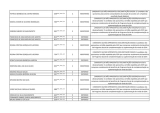 PATRICIA BARBOSA DE CASTRO MENDES 028***.***-** 2 INDEFERIDO
CANDIDATO (A) NÃO APRESENTOU DOCUMETAÇÃO EXIGIDA. O candidato não
apresentou documento comprobatório da isenção de acordo com a hipótese
escolhida (laudo Medico).
MARIA LIVANIR DE OLIVEIRA RODRIGUES 783***.***-** 1 INDEFERIDO
CANDIDATO (A) NÃO APRESENTOU DOCUMETAÇÃO EXIGIDA(Formulario
desatualizado). O candidato não apresentou certidão expedida pelo GDH que
comprove recebimento de beneficio de Programa Social de complementação ou
suplementação de renda do GDH.
DEBORA RIBEIRO DO NASCIMENTO 065***.***-** 2 INDEFERIDO
CANDIDATO (A) NÃO APRESENTOU DOCUMETAÇÃO EXIGIDA(Formulario
desatualizado). O candidato não apresentou certidão expedida pelo GDH que
comprove recebimento de beneficio de Programa Social de complementação ou
suplementação de renda do GDH.
FRANCISCO DE ASSIS MOURA DOS SANTOS 815***.***-** 1 DEFERIDO
FRANCISCO DE ASSIS MOURA DOS SANTOS 815***.***-** 2 DEFERIDO
REGINA CRISTINA GONÇALVES LACERDA 734***.***-** 1 INDEFERIDO
CANDIDATO (A) NÃO APRESENTOU DOCUMETAÇÃO EXIGID.O candidato não
apresentou certidão expedida pelo GDH que comprove recebimento de beneficio
de Programa Social de complementação ou suplementação de renda do GDH.
REGINA CRISTINA GONÇALVES LACERDA 734***.***-** 2 INDEFERIDO
CANDIDATO (A) NÃO APRESENTOU DOCUMETAÇÃO EXIGID.O candidato não
apresentou certidão expedida pelo GDH que comprove recebimento de beneficio
de Programa Social de complementação ou suplementação de renda do GDH.
RENATA MAYARA BARBOSA ALMEIDA 036***.***-** 1 DEFERIDO
MARYANA MELL DA SILVA ALVES 055***.***-** 1 INDEFERIDO
CANDIDATO (A) NÃO APRESENTOU DOCUMETAÇÃO EXIGIDA(Formulario
desatualizado). O candidato não apresentou certidão expedida pelo GDH que
comprove recebimento de beneficio de Programa Social de complementação ou
suplementação de renda do GDH.
MAIANE ARAUJO SOUZA 991***.***-** 2 DEFERIDO
MARIA EDUARDA BEZERRA SILVEIRA 031***.***-** 1 DEFERIDO
MYLENA BEATRIZ DA SILVA 055***.***-** 1 INDEFERIDO
CANDIDATO (A) NÃO APRESENTOU DOCUMETAÇÃO EXIGIDA(Formulario
desatualizado). O candidato não apresentou certidão expedida pelo GDH que
comprove recebimento de beneficio de Programa Social de complementação ou
suplementação de renda do GDH.
JORGE NICOLAS CARVALHO NUNES 088***.***-** - INDEFERIDO
CANDIDATO (A) NÃO APRESENTOU DOCUMETAÇÃO EXIGID.O candidato não
apresentou certidão expedida pelo GDH que comprove recebimento de beneficio
de Programa Social de complementação ou suplementação de renda do GDH.
ERISELDO DA SILVA NASCIMENTO 402***.***-** 3 DEFERIDO
FERNANDO GABRIEL GARCIA NASCIMENTO 073***.***-** 1 DEFERIDO
BRUNO BARRETO DA SILVA 029***.***-** 1 DEFERIDO
 