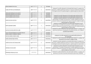 BRUNO BARRETO DA SILVA 029***.***-** 2 DEFERIDO
ELANE CRISTINA ALVES RODRIGUES 700***.***-** 7 INDEFERIDO
CANDIDATO (A) NÃO APRESENTOU DOCUMETAÇÃO EXIGID.O candidato não
apresentou certidão expedida pelo GDH que comprove recebimento de beneficio
de Programa Social de complementação ou suplementação de renda do GDH.
WARLISSON MARQUES DOS SANTOS 014***.***-** 1 DEFERIDO
WARLISSON MARQUES DOS SANTOS 014***.***-** 8 DEFERIDO
THALITA MORAIS ALVES DA SILVA 019***.***-** 1 INDEFERIDO CANDIDATO (A) NÃO APRESENTOU DOCUMENTAÇÃO EXIGIDA EM PDF.
THALITA MORAIS ALVES DA SILVA 019***.***-** 2 INDEFERIDO CANDIDATO (A) NÃO APRESENTOU DOCUMENTAÇÃO EXIGIDA EM PDF.
KALINE DE JESUS DA SILVA 039***.***-** 1 INDEFERIDO
CANDIDATO (A) NÃO APRESENTOU DOCUMETAÇÃO EXIGIDA(Formulario
desatualizado). O candidato não apresentou certidão expedida pelo GDH que
comprove recebimento de beneficio de Programa Social de complementação ou
suplementação de renda do GDH.
KARITA BEZERRA GOMES 866***.***-** 1 INDEFERIDO
CANDIDATO (A) NÃO APRESENTOU DOCUMETAÇÃO EXIGIDA(Formulario
desatualizado). O candidato não apresentou certidão expedida pelo GDH que
comprove recebimento de beneficio de Programa Social de complementação ou
suplementação de renda do GDH.
GUSTAVO ALVINO SANTOS DE LIMA 015***.***-** 1 INDEFERIDO
CANDIDATO (A) NÃO APRESENTOU DOCUMETAÇÃO EXIGIDA. O candidato não
apresentou documento comprobatório da isenção de acordo com a hipótese
escolhida (laudo Medico).
KELEN CRISTINA BEZERRA DE OLIVEIRA ARAUJO 583***.***-** 1 DEFERIDO
MARIA GABRIELE SOBRINHO RIBEIRO 067***.***-** 8 DEFERIDO
ARTHUR GABRIEL GOMES CESAR 066***.***-** 1 INDEFERIDO
CANDIDATO (A) NÃO APRESENTOU DOCUMENTAÇÃO EXIGIDA EM
PDF.(IMAGENS)
MAIRA MAERSCHNER PONTES 062***.***-** - INDEFERIDO
CANDIDATO (A) NÃO APRESENTOU DOCUMETAÇÃO EXIGIDA. O candidato não
apresentou no formulario o codigo do cargo.
TAINÁ ALVES DE JESUS MAGALHÃES 052***.***-** 6 INDEFERIDO
CANDIDATO (A) NÃO APRESENTOU DOCUMETAÇÃO EXIGID.O candidato não
apresentou certidão expedida pelo GDH que comprove recebimento de beneficio
de Programa Social de complementação ou suplementação de renda do GDH.
ADRIANA DE JESUS NERY 004***.***-** 2 INDEFERIDO
CANDIDATO (A) NÃO APRESENTOU DOCUMETAÇÃO EXIGIDA(Formulario
desatualizado). O candidato não apresentou certidão expedida pelo GDH que
comprove recebimento de beneficio de Programa Social de complementação ou
suplementação de renda do GDH.
FERNANDA PEREIRA DA SILVA -***.***-** - INDEFERIDO
CANDIDATO (A) NÃO APRESENTOU DOCUMETAÇÃO EXIGIDA. O candidato não
apresentou o formulário atualizado devidamente preenchido e ASSINADO.
 
